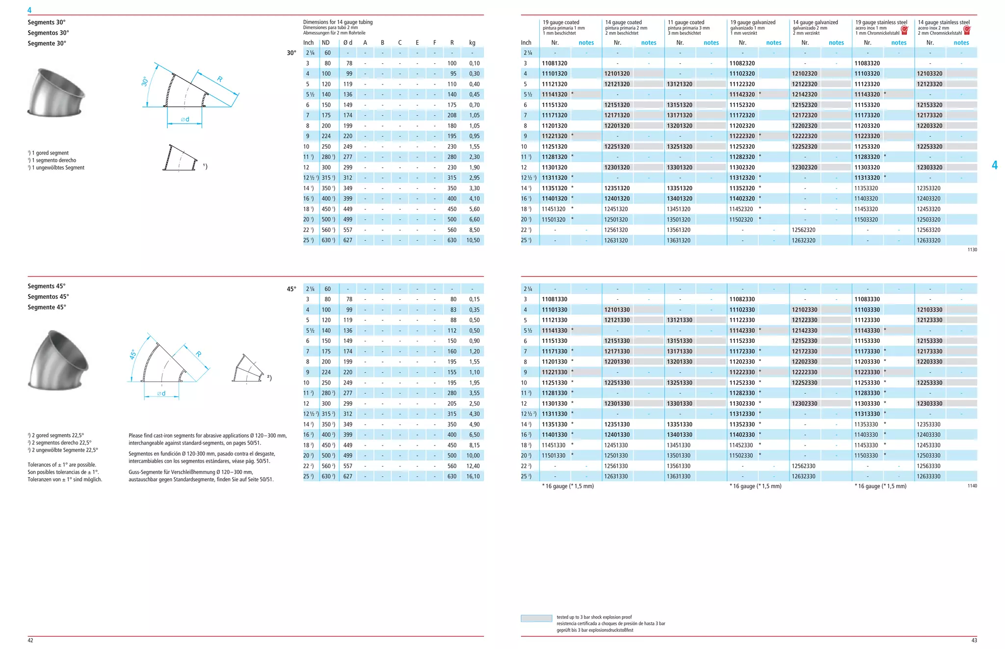 42 43
4
4
*16 gauge (*1,5 mm) *16 gauge (*1,5 mm) *16 gauge (*1,5 mm)
45° 60 ­ ­ ­ ­ ­ ­ ­ ­
80 78 ­ ­ ­ ­ ­ 80 0,15
100 99 ­ ­ ­ ­ ­ 83 0,35
120 119 ­ ­ ­ ­ ­ 88 0,50
140 136 ­ ­ ­ ­ ­ 112 0,50
150 149 ­ ­ ­ ­ ­ 150 0,90
175 174 ­ ­ ­ ­ ­ 160 1,20
200 199 ­ ­ ­ ­ ­ 195 1,55
224 220 ­ ­ ­ ­ ­ 155 1,10
250 249 ­ ­ ­ ­ ­ 195 1,95
280 2
) 277 ­ ­ ­ ­ ­ 280 3,55
300 299 ­ ­ ­ ­ ­ 205 2,50
315 2
) 312 ­ ­ ­ ­ ­ 315 4,30
350 2
) 349 ­ ­ ­ ­ ­ 350 4,90
400 2
) 399 ­ ­ ­ ­ ­ 400 6,50
450 2
) 449 ­ ­ ­ ­ ­ 450 8,15
500 2
) 499 ­ ­ ­ ­ ­ 500 10,00
560 2
) 557 ­ ­ ­ ­ ­ 560 12,40
630 2
) 627 ­ ­ ­ ­ ­ 630 16,10
1
) 1 gored segment
1
) 1 segmento derecho
1
) 1 ungewölbtes Segment
d
R
30°
¹)
Segments 30°
Segmentos 30°
Segmente 30°
2
) 2 gored segments 22,5°
2
) 2 segmentos derecho 22,5°
2
) 2 ungewölbte Segmente 22,5°
Tolerances of ± 1° are possible.
Son posibles tolerancias de ± 1°.
Toleranzen von ± 1° sind möglich.
Segments 45°
Segmentos 45°
Segmente 45°
d
R
45°
Please find cast­iron segments for abrasive applications Ø 120–300 mm,
interchangeable against standard­segments, on pages 50/51.
Segmentos en fundición Ø 120­300 mm, pasado contra el desgaste,
intercambiables con los segmentos estándares, véase pág. 50/51.
Guss­Segmente für Verschleißhemmung Ø 120–300 mm,
austauschbar gegen Standardsegmente, finden Sie auf Seite 50/51.
19 gauge coated 14 gauge coated 11 gauge coated 19 gauge galvanized 14 gauge galvanized 19 gauge stainless steel 14 gauge stainless steel
pintura primaria 1 mm pintura primaria 2 mm pintura primaria 3 mm galvanizado 1 mm galvanizado 2 mm acero inox 1 mm acero inox 2 mm
1 mm beschichtet 2 mm beschichtet 3 mm beschichtet 1 mm verzinkt 2 mm verzinkt 1 mm Chromnickelstahl 2 mm Chromnickelstahl
­ ­
11082320
11102320
11122320
11142320 *
11152320
11172320
11202320
11222320 *
11252320
11282320 *
11302320
11312320 *
11352320 *
11402320 *
11452320 *
11502320 *
­ ­
­ ­
­ ­
­ ­
12102320
12122320
12142320
12152320
12172320
12202320
12222320
12252320
­ ­
12302320
­ ­
­ ­
­ ­
­ ­
­ ­
12562320
12632320
­ ­
11083320
11103320
11123320
11143320 *
11153320
11173320
11203320
11223320
11253320
11283320 *
11303320
11313320 *
11353320
11403320
11453320
11503320
­ ­
­ ­
­ ­
­ ­
12103320
12123320
­ ­
12153320
12173320
12203320
­ ­
12253320
­ ­
12303320
­ ­
12353320
12403320
12453320
12503320
12563320
12633320
Nr. notes Nr. notes Nr. notes Nr. notes Nr. notes Nr. notes Nr. notes
2¼
3
4
5
5½
6
7
8
9
10
11 1
)
12
12½ 1
)
14 1
)
16 1
)
18 1
)
20 1
)
22 1
)
25 1
)
­ ­
­ ­
­ ­
13121320
­ ­
13151320
13171320
13201320
­ ­
13251320
­ ­
13301320
­ ­
13351320
13401320
13451320
13501320
13561320
13631320
­ ­
­ ­
12101320
12121320
­ ­
12151320
12171320
12201320
­ ­
12251320
­ ­
12301320
­ ­
12351320
12401320
12451320
12501320
12561320
12631320
­ ­
11081320
11101320
11121320
11141320 *
11151320
11171320
11201320
11221320 *
11251320
11281320 *
11301320
11311320 *
11351320 *
11401320 *
11451320 *
11501320 *
­ ­
­ ­
1130
­ ­
11082330
11102330
11122330
11142330 *
11152330
11172330 *
11202330 *
11222330 *
11252330 *
11282330 *
11302330 *
11312330 *
11352330 *
11402330 *
11452330 *
11502330 *
­ ­
­ ­
­ ­
­ ­
12102330
12122330
12142330
12152330
12172330
12202330
12222330
12252330
­ ­
12302330
­ ­
­ ­
­ ­
­ ­
­ ­
12562330
12632330
­ ­
11083330
11103330
11123330
11143330 *
11153330
11173330 *
11203330 *
11223330 *
11253330 *
11283330 *
11303330 *
11313330 *
11353330 *
11403330 *
11453330 *
11503330 *
­ ­
­ ­
­ ­
­ ­
12103330
12123330
­ ­
12153330
12173330
12203330
­ ­
12253330
­ ­
12303330
­ ­
12353330
12403330
12453330
12503330
12563330
12633330
2¼
3
4
5
5½
6
7
8
9
10
11 2
)
12
12½ 2
)
14 2
)
16 2
)
18 2
)
20 2
)
22 2
)
25 2
)
­ ­
­ ­
­ ­
13121330
­ ­
13151330
13171330
13201330
­ ­
13251330
­ ­
13301330
­ ­
13351330
13401330
13451330
13501330
13561330
13631330
­ ­
­ ­
12101330
12121330
­ ­
12151330
12171330
12201330
­ ­
12251330
­ ­
12301330
­ ­
12351330
12401330
12451330
12501330
12561330
12631330
­ ­
11081330
11101330
11121330
11141330 *
11151330
11171330 *
11201330 *
11221330 *
11251330 *
11281330 *
11301330 *
11311330 *
11351330 *
11401330 *
11451330 *
11501330 *
­ ­
­ ­
1140
30°
ND Ø d A B C E F R kg
Dimensions for 14 gauge tubing
Dimensiones para tubo 2 mm
Abmessungen für 2 mm Rohrteile
60 ­ ­ ­ ­ ­ ­ ­ ­
80 78 ­ ­ ­ ­ ­ 100 0,10
100 99 ­ ­ ­ ­ ­ 95 0,30
120 119 ­ ­ ­ ­ ­ 110 0,40
140 136 ­ ­ ­ ­ ­ 140 0,45
150 149 ­ ­ ­ ­ ­ 175 0,70
175 174 ­ ­ ­ ­ ­ 208 1,05
200 199 ­ ­ ­ ­ ­ 180 1,05
224 220 ­ ­ ­ ­ ­ 195 0,95
250 249 ­ ­ ­ ­ ­ 230 1,55
280 1
) 277 ­ ­ ­ ­ ­ 280 2,30
300 299 ­ ­ ­ ­ ­ 230 1,90
315 1
) 312 ­ ­ ­ ­ ­ 315 2,95
350 1
) 349 ­ ­ ­ ­ ­ 350 3,30
400 1
) 399 ­ ­ ­ ­ ­ 400 4,10
450 1
) 449 ­ ­ ­ ­ ­ 450 5,60
500 1
) 499 ­ ­ ­ ­ ­ 500 6,60
560 1
) 557 ­ ­ ­ ­ ­ 560 8,50
630 1
) 627 ­ ­ ­ ­ ­ 630 10,50
tested up to 3 bar shock explosion proof
resistencia certificada a choques de presión de hasta 3 bar
geprüft bis 3 bar explosionsdruckstoßfest
InchInch
2¼
3
4
5
5½
6
7
8
9
10
11 1
)
12
12½ 1
)
14 1
)
16 1
)
18 1
)
20 1
)
22 1
)
25 1
)
2¼
3
4
5
5½
6
7
8
9
10
11 2
)
12
12½ 2
)
14 2
)
16 2
)
18 2
)
20 2
)
22 2
)
25 2
)
 