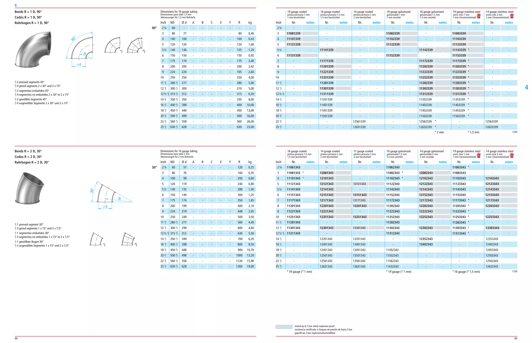 44 45
4
4
Bends R = 1 D, 90°
Codos R = 1 D, 90°
Rohrbogen R = 1 D, 90°
1
) 2 pressed segments 45°
2
) 4 gored segments 2 x 30° and 2 x 15°
1
) 2 segmentos embutidos 45°
2
) 4 segmentos no embutidos 2 x 30° et 2 x 15°
1
) 2 gewölbte Segmente 45°
2
) 4 ungewölbte Segmente 2 x 30° und 2 x 15°
90°
Dimensions for 16 gauge tubing
Dimensiones para tubo 1,5 mm
Abmessungen für 1,5 mm Rohrteile
60 ­ ­ ­ ­ ­ ­ ­ ­
80 77 ­ ­ ­ ­ ­ 80 0,40
100 100 ­ ­ ­ ­ ­ 100 0,43
120 120 ­ ­ ­ ­ ­ 120 1,00
140 136 ­ ­ ­ ­ ­ 125 1,20
150 150 ­ ­ ­ ­ ­ 150 0,92
175 174 ­ ­ ­ ­ ­ 175 2,00
200 200 ­ ­ ­ ­ ­ 200 2,42
224 220 ­ ­ ­ ­ ­ 165 2,60
250 250 ­ ­ ­ ­ ­ 250 4,00
280 2
) 277 ­ ­ ­ ­ ­ 280 5,00
300 1
) 300 ­ ­ ­ ­ ­ 210 5,00
315 2
) 312 ­ ­ ­ ­ ­ 315 6,20
350 2
) 350 ­ ­ ­ ­ ­ 350 8,00
400 2
) 399 ­ ­ ­ ­ ­ 400 10,00
450 2
) 449 ­ ­ ­ ­ ­ 450 13,00
500 2
) 499 ­ ­ ­ ­ ­ 500 16,00
560 2
) 558 ­ ­ ­ ­ ­ 560 26,00
630 2
) 628 ­ ­ ­ ­ ­ 630 23,00
ND Ø d A B C E F R kg
Dimensions for 14 gauge tubing
Dimensiones para tubo 2 mm
Abmessungen für 2 mm Rohrteile
ND Ø d A B C E F R kg
60 57 ­ ­ ­ ­ ­ 120 0,25
80 76 ­ ­ ­ ­ ­ 160 0,35
100 99 ­ ­ ­ ­ ­ 200 0,60
120 119 ­ ­ ­ ­ ­ 240 0,80
140 135 ­ ­ ­ ­ ­ 280 1,00
150 149 ­ ­ ­ ­ ­ 300 1,25
175 174 ­ ­ ­ ­ ­ 350 1,65
200 199 ­ ­ ­ ­ ­ 400 2,10
224 219 ­ ­ ­ ­ ­ 448 2,65
250 249 ­ ­ ­ ­ ­ 500 3,50
280 2
) 277 ­ ­ ­ ­ ­ 560 4,40
300 1
) 299 ­ ­ ­ ­ ­ 600 4,60
315 2
) 312 ­ ­ ­ ­ ­ 630 5,50
350 1
) 349 ­ ­ ­ ­ ­ 700 6,35
400 1
) 398 ­ ­ ­ ­ ­ 800 8,50
450 2
) 448 ­ ­ ­ ­ ­ 900 10,70
500 2
) 498 ­ ­ ­ ­ ­ 1000 13,20
560 2
) 558 ­ ­ ­ ­ ­ 1120 15,90
630 2
) 628 ­ ­ ­ ­ ­ 1260 19,00
30°
Bends R = 2 D, 30°
Codos R = 2 D, 30°
Rohrbogen R = 2 D, 30°
1
) 1 pressed segment 30°
2
) 3 gored segments 1 x 15° and 2 x 7,5°
1
) 1 segmentos embutidos 30°
2
) 3 segmentos no embutidos 1 x 15° et 2 x 7,5°
1
) 1 gewölbter Bogen 30°
2
) 3 ungewölbte Segmente 1 x 15° und 2 x 7,5°
R
30°
d
16 gauge coated 14 gauge coated 11 gauge coated 16 gauge galvanized 14 gauge galvanized 19 gauge stainless steel 14 gauge stainless steel
pintura primaria 1,5 mm pintura primaria 2 mm pintura primaria 3 mm galvanizado 1,5 mm galvanizado 2 mm acero inox 1 mm acero inox 2 mm
1,5 mm beschichtet 2 mm beschichtet 3 mm beschichtet 1,5 mm verzinkt 2 mm verzinkt 1 mm Chromnickelstahl 2 mm Chromnickelstahl
­ ­
12081343
12101343
12121343
12141343
12151343
12171343
12201343
12221343
12251343
­ ­
12301343
­ ­
12351343
12401343
12451343
12501343
12561343
12631343
­ ­
­ ­
­ ­
13121343
­ ­
13151343
13171343
13201343
­ ­
13251343
­ ­
13301343
­ ­
13351343
13401343
13451343
13501343
13561343
13631343
­ ­
­ ­
12103343
12123343
12143343
12153343
12173343
12203343
­ ­
12253343
­ ­
12303343
­ ­
12353343
12403343
12453343
12503343
12563343
12633343
­ ­
12082343
12102343
12122343
12142343
12152343
12172343
12202343
12222343
12252343
­ ­
12302343
­ ­
12352343
12402343
­ ­
­ ­
­ ­
­ ­
11062343
11082343 *
11102343 *
11122343
11142343
11152343
11172343
11202343
11222343
11252343
11282343
11302343
11312343
­ ­
­ ­
11452343
11502343
11562343
11632343
11063343 *
11083343
11103343
11123343
11143343
11153343
11173343 *
11203343 *
11223343 *
11253343 *
11283343 *
11303343 *
11313343 *
­ ­
­ ­
­ ­
­ ­
­ ­
­ ­
2¼
3
4
5
5½
6
7
8
9
10
11 2
)
12 1
)
12½ 2
)
14 1
)
16 1
)
18 2
)
20 2
)
22 2
)
25 2
)
11061343
11081343 *
11101343 *
11121343
11141343
11151343
11171343
11201343
11221343
11251343
11281343
11301343
11311343
­ ­
­ ­
­ ­
­ ­
­ ­
­ ­
1230
19 gauge coated 16 gauge coated 14 gauge coated 19 gauge galvanized 16 gauge galvanized 19 gauge stainless steel 14 gauge stainless steel
pintura primaria 1 mm pintura primaria 1,5 mm pintura primaria 2 mm galvanizado 1 mm galvanizado 1,5 mm acero inox 1 mm acero inox 2 mm
1 mm beschichtet 1,5 mm beschichtet 2 mm beschichtet 1 mm verzinkt 1,5 mm verzinkt 1 mm Chromnickelstahl 2 mm Chromnickelstahl
­ ­
11082339
11102339
11122339
­ ­
11152339
­ ­
­ ­
­ ­
­ ­
­ ­
­ ­
­ ­
­ ­
­ ­
­ ­
­ ­
­ ­
­ ­
­ ­
­ ­
­ ­
­ ­
11142339
­ ­
11172339
11202339
11222339
11252339
11282339
11302339
11312339
11352339
11402339
11452339
11502339
12562339 *
12632339 *
­ ­
11083339
11103339
11123339
11143339 *
11153339
11173339 *
11203339 *
11223339 *
11253339 *
11283339 *
11303339 *
11313339 *
11353339 *
11403339 *
11453339 *
11503339 *
­ ­
­ ­
­ ­
­ ­
­ ­
­ ­
­ ­
­ ­
­ ­
­ ­
­ ­
­ ­
­ ­
­ ­
­ ­
­ ­
­ ­
­ ­
­ ­
12563339
12633339
2¼
3
4
5
5½
6
7
8
9
10
11 2
)
12 1
)
12½ 2
)
14 2
)
16 2
)
18 2
)
20 2
)
22 2
)
25 2
)
­ ­
­ ­
­ ­
­ ­
­ ­
­ ­
­ ­
­ ­
­ ­
­ ­
­ ­
­ ­
­ ­
­ ­
­ ­
­ ­
­ ­
12561339
12631339
­ ­
­ ­
­ ­
­ ­
11141339
­ ­
11171339
11201339
11221339
11251339
11281339
11301339
11311339
11351339
11401339
11451339
11501339
­ ­
­ ­
­ ­
11081339
11101339
11121339
­ ­
11151339
­ ­
­ ­
­ ­
­ ­
­ ­
­ ­
­ ­
­ ­
­ ­
­ ­
­ ­
­ ­
­ ­
1220*1,5 mm*2 mm
tested up to 3 bar shock explosion proof
resistencia certificada a choques de presión de hasta 3 bar
geprüft bis 3 bar explosionsdruckstoßfest
Inch
Inch
*19 gauge (*1 mm) *19 gauge (*1 mm) *16 gauge (*1,5 mm)
Nr. notes Nr. notes Nr. notes Nr. notes Nr. notes Nr. notes Nr. notes
Nr. notes Nr. notes Nr. notes Nr. notes Nr. notes Nr. notes Nr. notes
Inch
2¼
3
4
5
5½
6
7
8
9
10
11 2
)
12 1
)
12½ 2
)
14 2
)
16 2
)
18 2
)
20 2
)
22 2
)
25 2
)
Inch
2¼
3
4
5
5½
6
7
8
9
10
11 2
)
12 1
)
12½ 2
)
14 1
)
16 1
)
18 2
)
20 2
)
22 2
)
25 2
)
 