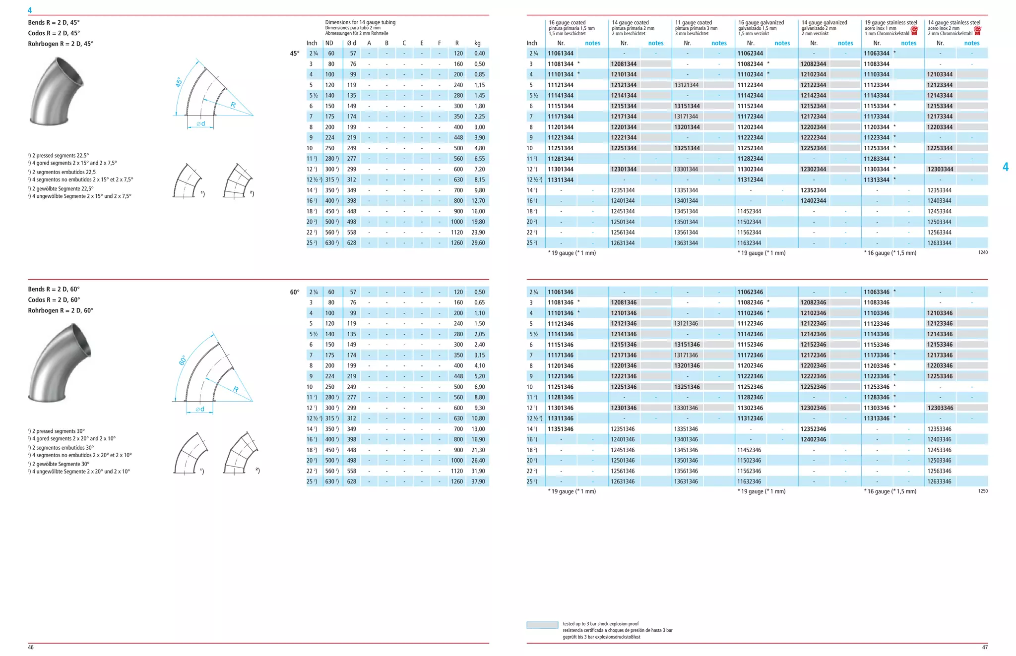 46 47
4
4
45°
Dimensions for 14 gauge tubing
Dimensiones para tubo 2 mm
Abmessungen für 2 mm Rohrteile
60 57 ­ ­ ­ ­ ­ 120 0,40
80 76 ­ ­ ­ ­ ­ 160 0,50
100 99 ­ ­ ­ ­ ­ 200 0,85
120 119 ­ ­ ­ ­ ­ 240 1,15
140 135 ­ ­ ­ ­ ­ 280 1,45
150 149 ­ ­ ­ ­ ­ 300 1,80
175 174 ­ ­ ­ ­ ­ 350 2,25
200 199 ­ ­ ­ ­ ­ 400 3,00
224 219 ­ ­ ­ ­ ­ 448 3,90
250 249 ­ ­ ­ ­ ­ 500 4,80
280 2
) 277 ­ ­ ­ ­ ­ 560 6,55
300 1
) 299 ­ ­ ­ ­ ­ 600 7,20
315 2
) 312 ­ ­ ­ ­ ­ 630 8,15
350 1
) 349 ­ ­ ­ ­ ­ 700 9,80
400 1
) 398 ­ ­ ­ ­ ­ 800 12,70
450 2
) 448 ­ ­ ­ ­ ­ 900 16,00
500 2
) 498 ­ ­ ­ ­ ­ 1000 19,80
560 2
) 558 ­ ­ ­ ­ ­ 1120 23,90
630 2
) 628 ­ ­ ­ ­ ­ 1260 29,60
ND Ø d A B C E F R kg
60 57 ­ ­ ­ ­ ­ 120 0,50
80 76 ­ ­ ­ ­ ­ 160 0,65
100 99 ­ ­ ­ ­ ­ 200 1,10
120 119 ­ ­ ­ ­ ­ 240 1,50
140 135 ­ ­ ­ ­ ­ 280 2,05
150 149 ­ ­ ­ ­ ­ 300 2,40
175 174 ­ ­ ­ ­ ­ 350 3,15
200 199 ­ ­ ­ ­ ­ 400 4,10
224 219 ­ ­ ­ ­ ­ 448 5,20
250 249 ­ ­ ­ ­ ­ 500 6,90
280 2
) 277 ­ ­ ­ ­ ­ 560 8,80
300 1
) 299 ­ ­ ­ ­ ­ 600 9,30
315 2
) 312 ­ ­ ­ ­ ­ 630 10,80
350 1
) 349 ­ ­ ­ ­ ­ 700 13,00
400 1
) 398 ­ ­ ­ ­ ­ 800 16,90
450 2
) 448 ­ ­ ­ ­ ­ 900 21,30
500 2
) 498 ­ ­ ­ ­ ­ 1000 26,40
560 2
) 558 ­ ­ ­ ­ ­ 1120 31,90
630 2
) 628 ­ ­ ­ ­ ­ 1260 37,90
60°
Bends R = 2 D, 45°
Codos R = 2 D, 45°
Rohrbogen R = 2 D, 45°
Bends R = 2 D, 60°
Codos R = 2 D, 60°
Rohrbogen R = 2 D, 60°
d
R
45°
d
R
60°
1
) 2 pressed segments 22,5°
2
) 4 gored segments 2 x 15° and 2 x 7,5°
1
) 2 segmentos embutidos 22,5
2
) 4 segmentos no embutidos 2 x 15° et 2 x 7,5°
1
) 2 gewölbte Segmente 22,5°
2
) 4 ungewölbte Segmente 2 x 15° und 2 x 7,5°
1
) 2 pressed segments 30°
2
) 4 gored segments 2 x 20° and 2 x 10°
1
) 2 segmentos embutidos 30°
2
) 4 segmentos no embutidos 2 x 20° et 2 x 10°
1
) 2 gewölbte Segmente 30°
2
) 4 ungewölbte Segmente 2 x 20° und 2 x 10°
16 gauge coated 14 gauge coated 11 gauge coated 16 gauge galvanized 14 gauge galvanized 19 gauge stainless steel 14 gauge stainless steel
pintura primaria 1,5 mm pintura primaria 2 mm pintura primaria 3 mm galvanizado 1,5 mm galvanizado 2 mm acero inox 1 mm acero inox 2 mm
1,5 mm beschichtet 2 mm beschichtet 3 mm beschichtet 1,5 mm verzinkt 2 mm verzinkt 1 mm Chromnickelstahl 2 mm Chromnickelstahl
11062344
11082344 *
11102344 *
11122344
11142344
11152344
11172344
11202344
11222344
11252344
11282344
11302344
11312344
­ ­
­ ­
11452344
11502344
11562344
11632344
­ ­
12082344
12102344
12122344
12142344
12152344
12172344
12202344
12222344
12252344
­ ­
12302344
­ ­
12352344
12402344
­ ­
­ ­
­ ­
­ ­
11063344 *
11083344
11103344
11123344
11143344
11153344 *
11173344
11203344 *
11223344 *
11253344 *
11283344 *
11303344 *
11313344 *
­ ­
­ ­
­ ­
­ ­
­ ­
­ ­
­ ­
­ ­
12103344
12123344
12143344
12153344
12173344
12203344
­ ­
12253344
­ ­
12303344
­ ­
12353344
12403344
12453344
12503344
12563344
12633344
2¼
3
4
5
5½
6
7
8
9
10
11 2
)
12 1
)
12½ 2
)
14 1
)
16 1
)
18 2
)
20 2
)
22 2
)
25 2
)
­ ­
­ ­
­ ­
13121344
­ ­
13151344
13171344
13201344
­ ­
13251344
­ ­
13301344
­ ­
13351344
13401344
13451344
13501344
13561344
13631344
­ ­
12081344
12101344
12121344
12141344
12151344
12171344
12201344
12221344
12251344
­ ­
12301344
­ ­
12351344
12401344
12451344
12501344
12561344
12631344
11061344
11081344 *
11101344 *
11121344
11141344
11151344
11171344
11201344
11221344
11251344
11281344
11301344
11311344
­ ­
­ ­
­ ­
­ ­
­ ­
­ ­
1240
­ ­
­ ­
12103346
12123346
12143346
12153346
12173346
12203346
12253346
­ ­
­ ­
12303346
­ ­
12353346
12403346
12453346
12503346
12563346
12633346
11062346
11082346 *
11102346 *
11122346
11142346
11152346
11172346
11202346
11222346
11252346
11282346
11302346
11312346
­ ­
­ ­
11452346
11502346
11562346
11632346
­ ­
12082346
12102346
12122346
12142346
12152346
12172346
12202346
12222346
12252346
­ ­
12302346
­ ­
12352346
12402346
­ ­
­ ­
­ ­
­ ­
11063346 *
11083346
11103346
11123346
11143346
11153346
11173346 *
11203346 *
11223346 *
11253346 *
11283346 *
11303346 *
11313346 *
­ ­
­ ­
­ ­
­ ­
­ ­
­ ­
2¼
3
4
5
5½
6
7
8
9
10
11 2
)
12 1
)
12½ 2
)
14 1
)
16 1
)
18 2
)
20 2
)
22 2
)
25 2
)
­ ­
­ ­
­ ­
13121346
­ ­
13151346
13171346
13201346
­ ­
13251346
­ ­
13301346
­ ­
13351346
13401346
13451346
13501346
13561346
13631346
­ ­
12081346
12101346
12121346
12141346
12151346
12171346
12201346
12221346
12251346
­ ­
12301346
­ ­
12351346
12401346
12451346
12501346
12561346
12631346
11061346
11081346 *
11101346 *
11121346
11141346
11151346
11171346
11201346
11221346
11251346
11281346
11301346
11311346
11351346
­ ­
­ ­
­ ­
­ ­
­ ­
1250
tested up to 3 bar shock explosion proof
resistencia certificada a choques de presión de hasta 3 bar
geprüft bis 3 bar explosionsdruckstoßfest
Inch
*19 gauge (*1 mm) *19 gauge (*1 mm) *16 gauge (*1,5 mm)
*19 gauge (*1 mm) *19 gauge (*1 mm) *16 gauge (*1,5 mm)
Nr. notes Nr. notes Nr. notes Nr. notes Nr. notes Nr. notes Nr. notesInch
2¼
3
4
5
5½
6
7
8
9
10
11 2
)
12 1
)
12½ 2
)
14 1
)
16 1
)
18 2
)
20 2
)
22 2
)
25 2
)
2¼
3
4
5
5½
6
7
8
9
10
11 2
)
12 1
)
12½ 2
)
14 1
)
16 1
)
18 2
)
20 2
)
22 2
)
25 2
)
 