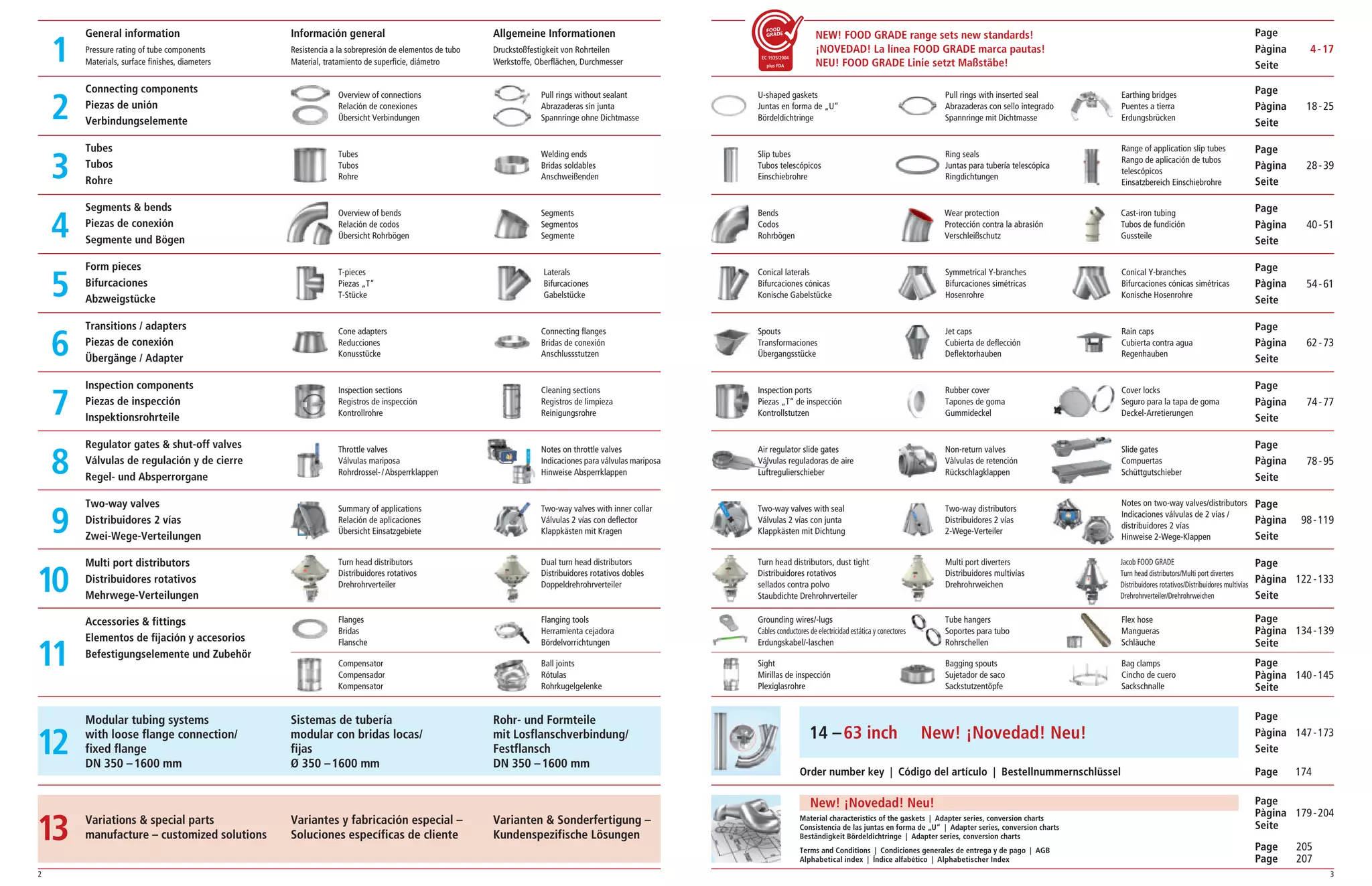 2 3
1
2
3
4
5
6
7
8
9
10
11
General information
Pressure rating of tube components
Materials, surface finishes, diameters
Información general
Resistencia a la sobrepresión de elementos de tubo
Material, tratamiento de superficie, diámetro
Allgemeine Informationen
Druckstoßfestigkeit von Rohrteilen
Werkstoffe, Oberflächen, Durchmesser
Connecting components
Piezas de unión
Verbindungselemente
Overview of connections
Relación de conexiones
Übersicht Verbindungen
Pull rings without sealant
Abrazaderas sin junta
Spannringe ohne Dichtmasse
Tubes
Tubos
Rohre
Tubes
Tubos
Rohre
Welding ends
Bridas soldables
Anschweißenden
Segments & bends
Piezas de conexión
Segmente und Bögen
Overview of bends
Relación de codos
Übersicht Rohrbögen
Segments
Segmentos
Segmente
Form pieces
Bifurcaciones
Abzweigstücke
T­pieces
Piezas „T“
T­Stücke
Laterals
Bifurcaciones
Gabelstücke
Transitions / adapters
Piezas de conexión
Übergänge / Adapter
Cone adapters
Reducciones
Konusstücke
Connecting flanges
Bridas de conexión
Anschlussstutzen
Inspection components
Piezas de inspección
Inspektionsrohrteile
Inspection sections
Registros de inspección
Kontrollrohre
Cleaning sections
Registros de limpieza
Reinigungsrohre
Regulator gates & shut-off valves
Válvulas de regulación y de cierre
Regel- und Absperrorgane
Throttle valves
Válvulas mariposa
Rohrdrossel­/Absperrklappen
Notes on throttle valves
Indicaciones para válvulas mariposa
Hinweise Absperrklappen
Two-way valves
Distribuidores 2 vías
Zwei-Wege-Verteilungen
Summary of applications
Relación de aplicaciones
Übersicht Einsatzgebiete
Two­way valves with inner collar
Válvulas 2 vías con deflector
Klappkästen mit Kragen
Multi port distributors
Distribuidores rotativos
Mehrwege-Verteilungen
Turn head distributors
Distribuidores rotativos
Drehrohrverteiler
Dual turn head distributors
Distribuidores rotativos dobles
Doppeldrehrohrverteiler
Accessories & fittings
Elementos de fijación y accesorios
Befestigungselemente und Zubehör
Flanges
Bridas
Flansche
Flanging tools
Herramienta cejadora
Bördelvorrichtungen
Compensator
Compensador
Kompensator
Ball joints
Rótulas
Rohrkugelgelenke
Modular tubing systems
with loose flange connection/
fixed flange
DN 350 –1600 mm
Sistemas de tubería
modular con bridas locas/
fijas
Ø 350 –1600 mm
Rohr- und Formteile
mit Losflanschverbindung/
Festflansch
DN 350 –1600 mm
Variations & special parts
manufacture – customized solutions
Variantes y fabricación especial –
Soluciones específicas de cliente
Varianten & Sonderfertigung –
Kundenspezifische Lösungen
Turn head distributors, dust tight
Distribuidores rotativos
sellados contra polvo
Staubdichte Drehrohrverteiler
Multi port diverters
Distribuidores multivías
Drehrohrweichen
Page
Pàgina
Seite
Page
Pàgina
Seite
Page
Pàgina
Seite
Page
Pàgina
Seite
Page
Pàgina
Seite
Page
Pàgina
Seite
Page
Pàgina
Seite
Page
Pàgina
Seite
Page
Pàgina
Seite
Page
Pàgina
Seite
Page
Pàgina
Seite
Page
Pàgina
Seite
Page
Pàgina
Seite
Page
Pàgina
Seite
4-17
18­25
28­39
40­51
54­61
62­73
74­77
78­95
98­119
122­133
134­139
140­145
179­204
147­173
Slip tubes
Tubos telescópicos
Einschiebrohre
Ring seals
Juntas para tubería telescópica
Ringdichtungen
Range of application slip tubes
Rango de aplicación de tubos
telescópicos
Einsatzbereich Einschiebrohre
Conical laterals
Bifurcaciones cónicas
Konische Gabelstücke
Symmetrical Y­branches
Bifurcaciones simétricas
Hosenrohre
Conical Y­branches
Bifurcaciones cónicas simétricas
Konische Hosenrohre
Spouts
Transformaciones
Übergangsstücke
Jet caps
Cubierta de deflección
Deflektorhauben
Rain caps
Cubierta contra agua
Regenhauben
Air regulator slide gates
Válvulas reguladoras de aire
Luftregulierschieber
Non­return valves
Vàlvulas de retención
Rückschlagklappen
Air regulator slide gates
Válvulas reguladoras de aire
Luftregulierschieber
Slide gates
Compuertas
Schüttgutschieber
Inspection ports
Piezas „T“ de inspección
Kontrollstutzen
Rubber cover
Tapones de goma
Gummideckel
Cover locks
Seguro para la tapa de goma
Deckel­Arretierungen
Two­way valves with seal
Válvulas 2 vías con junta
Klappkästen mit Dichtung
Two­way distributors
Distribuidores 2 vías
2­Wege­Verteiler
Notes on two­way valves/distributors
Indicaciones válvulas de 2 vías /
distribuidores 2 vías
Hinweise 2­Wege­Klappen
U­shaped gaskets
Juntas en forma de „U“
Bördeldichtringe
Pull rings with inserted seal
Abrazaderas con sello integrado
Spannringe mit Dichtmasse
Earthing bridges
Puentes a tierra
Erdungsbrücken
Grounding wires/­lugs
Cables conductores de electricidad estática y conectores
Erdungskabel/­laschen
Tube hangers
Soportes para tubo
Rohrschellen
Flex hose
Mangueras
Schläuche
Bagging spouts
Sujetador de saco
Sackstutzentöpfe
Sight
Mirillas de inspección
Plexiglasrohre
Bag clamps
Cincho de cuero
Sackschnalle
Bends
Codos
Rohrbögen
Wear protection
Protección contra la abrasión
Verschleißschutz
Cast­iron tubing
Tubos de fundición
Gussteile
14 –63 inch New! ¡Novedad! Neu!
NEW! FOOD GRADE range sets new standards!
¡NOVEDAD! La línea FOOD GRADE marca pautas!
NEU! FOOD GRADE Linie setzt Maßstäbe!
New! ¡Novedad! Neu!
Order number key | Código del artículo | Bestellnummernschlüssel Page 174
Terms and Conditions | Condiciones generales de entrega y de pago | AGB
Alphabetical index | Índice alfabético | Alphabetischer Index
12
13
Material characteristics of the gaskets | Adapter series, conversion charts
Consistencia de las juntas en forma de „U“ | Adapter series, conversion charts
Beständigkeit Bördeldichtringe | Adapter series, conversion charts
Page 205
Page 207
Jacob FOOD GRADE
Turn head distributors/Multi port diverters
Distribuidores rotativos/Distribuidores multivías
Drehrohrverteiler/Drehrohrweichen
 