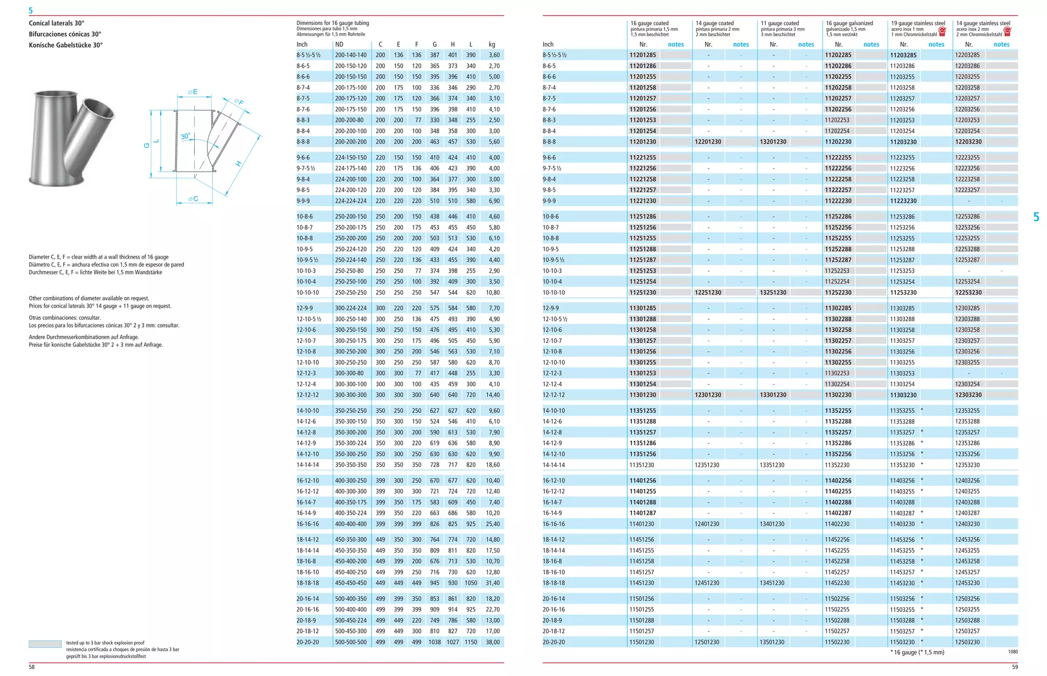 58 59
5
5
16 gauge coated 14 gauge coated 11 gauge coated 16 gauge galvanized 19 gauge stainless steel 14 gauge stainless steel
pintura primaria 1,5 mm pintura primaria 2 mm pintura primaria 3 mm galvanizado 1,5 mm acero inox 1 mm acero inox 2 mm
1,5 mm beschichtet 2 mm beschichtet 3 mm beschichtet 1,5 mm verzinkt 1 mm Chromnickelstahl 2 mm Chromnickelstahl
12203285
12203286
12203255
12203258
12203257
12203256
12203253
12203254
12203230
12223255
12223256
12223258
12223257
­ ­
12253286
12253256
12253255
12253288
12253287
­ ­
12253254
12253230
12303285
12303288
12303258
12303257
12303256
12303255
­ ­
12303254
12303230
12353255
12353288
12353257
12353286
12353256
12353230
12403256
12403255
12403288
12403287
12403230
12453256
12453255
12453258
12453257
12453230
12503256
12503255
12503288
12503257
12503230
11203285
11203286
11203255
11203258
11203257
11203256
11203253
11203254
11203230
11223255
11223256
11223258
11223257
11223230
11253286
11253256
11253255
11253288
11253287
11253253
11253254
11253230
11303285
11303288
11303258
11303257
11303256
11303255
11303253
11303254
11303230
11353255 *
11353288
11353257 *
11353286 *
11353256 *
11353230 *
11403256 *
11403255 *
11403288
11403287 *
11403230 *
11453256 *
11453255 *
11453258 *
11453257 *
11453230 *
11503256 *
11503255 *
11503288 *
11503257 *
11503230 *
11202285
11202286
11202255
11202258
11202257
11202256
11202253
11202254
11202230
11222255
11222256
11222258
11222257
11222230
11252286
11252256
11252255
11252288
11252287
11252253
11252254
11252230
11302285
11302288
11302258
11302257
11302256
11302255
11302253
11302254
11302230
11352255
11352288
11352257
11352286
11352256
11352230
11402256
11402255
11402288
11402287
11402230
11452256
11452255
11452258
11452257
11452230
11502256
11502255
11502288
11502257
11502230
­ ­
­ ­
­ ­
­ ­
­ ­
­ ­
­ ­
­ ­
13201230
­ ­
­ ­
­ ­
­ ­
­ ­
­ ­
­ ­
­ ­
­ ­
­ ­
­ ­
­ ­
13251230
­ ­
­ ­
­ ­
­ ­
­ ­
­ ­
­ ­
­ ­
13301230
­ ­
­ ­
­ ­
­ ­
­ ­
13351230
­ ­
­ ­
­ ­
­ ­
13401230
­ ­
­ ­
­ ­
­ ­
13451230
­ ­
­ ­
­ ­
­ ­
13501230
­ ­
­ ­
­ ­
­ ­
­ ­
­ ­
­ ­
­ ­
12201230
­ ­
­ ­
­ ­
­ ­
­ ­
­ ­
­ ­
­ ­
­ ­
­ ­
­ ­
­ ­
12251230
­ ­
­ ­
­ ­
­ ­
­ ­
­ ­
­ ­
­ ­
12301230
­ ­
­ ­
­ ­
­ ­
­ ­
12351230
­ ­
­ ­
­ ­
­ ­
12401230
­ ­
­ ­
­ ­
­ ­
12451230
­ ­
­ ­
­ ­
­ ­
12501230
11201285
11201286
11201255
11201258
11201257
11201256
11201253
11201254
11201230
11221255
11221256
11221258
11221257
11221230
11251286
11251256
11251255
11251288
11251287
11251253
11251254
11251230
11301285
11301288
11301258
11301257
11301256
11301255
11301253
11301254
11301230
11351255
11351288
11351257
11351286
11351256
11351230
11401256
11401255
11401288
11401287
11401230
11451256
11451255
11451258
11451257
11451230
11501256
11501255
11501288
11501257
11501230
Nr. notes Nr. notes Nr. notes Nr. notes Nr. notes Nr. notesInch
8­5½­5½
8­6­5
8­6­6
8­7­4
8­7­5
8­7­6
8­8­3
8­8­4
8­8­8
9­6­6
9­7­5½
9­8­4
9­8­5
9­9­9
10­8­6
10­8­7
10­8­8
10­9­5
10­9­5½
10­10­3
10­10­4
10­10­10
12­9­9
12­10­5½
12­10­6
12­10­7
12­10­8
12­10­10
12­12­3
12­12­4
12­12­12
14­10­10
14­12­6
14­12­8
14­12­9
14­12­10
14­14­14
16­12­10
16­12­12
16­14­7
16­14­9
16­16­16
18­14­12
18­14­14
18­16­8
18­16­10
18­18­18
20­16­14
20­16­16
20­18­9
20­18­12
20­20­20
200­140­140 200 136 136 387 401 390 3,60
200­150­120 200 150 120 365 373 340 2,70
200­150­150 200 150 150 395 396 410 5,00
200­175­100 200 175 100 336 346 290 2,70
200­175­120 200 175 120 366 374 340 3,10
200­175­150 200 175 150 396 398 410 4,10
200­200­80 200 200 77 330 348 255 2,50
200­200­100 200 200 100 348 358 300 3,00
200­200­200 200 200 200 463 457 530 5,60
224­150­150 220 150 150 410 424 410 4,00
224­175­140 220 175 136 406 423 390 4,00
224­200­100 220 200 100 364 377 300 3,00
224­200­120 220 200 120 384 395 340 3,30
224­224­224 220 220 220 510 510 580 6,90
250­200­150 250 200 150 438 446 410 4,60
250­200­175 250 200 175 453 455 450 5,80
250­200­200 250 200 200 503 513 530 6,10
250­224­120 250 220 120 409 424 340 4,20
250­224­140 250 220 136 433 455 390 4,40
250­250­80 250 250 77 374 398 255 2,90
250­250­100 250 250 100 392 409 300 3,50
250­250­250 250 250 250 547 544 620 10,80
300­224­224 300 220 220 575 584 580 7,70
300­250­140 300 250 136 475 493 390 4,90
300­250­150 300 250 150 476 495 410 5,30
300­250­175 300 250 175 496 505 450 5,90
300­250­200 300 250 200 546 563 530 7,10
300­250­250 300 250 250 587 580 620 8,70
300­300­80 300 300 77 417 448 255 3,30
300­300­100 300 300 100 435 459 300 4,10
300­300­300 300 300 300 640 640 720 14,40
350­250­250 350 250 250 627 627 620 9,60
350­300­150 350 300 150 524 546 410 6,10
350­300­200 350 300 200 590 613 530 7,90
350­300­224 350 300 220 619 636 580 8,90
350­300­250 350 300 250 630 630 620 9,90
350­350­350 350 350 350 728 717 820 18,60
400­300­250 399 300 250 670 677 620 10,40
400­300­300 399 300 300 721 724 720 12,40
400­350­175 399 350 175 583 609 450 7,40
400­350­224 399 350 220 663 686 580 10,20
400­400­400 399 399 399 826 825 925 25,40
450­350­300 449 350 300 764 774 720 14,80
450­350­350 449 350 350 809 811 820 17,50
450­400­200 449 399 200 676 713 530 10,70
450­400­250 449 399 250 716 730 620 12,80
450­450­450 449 449 449 945 930 1050 31,40
500­400­350 499 399 350 853 861 820 18,20
500­400­400 499 399 399 909 914 925 22,70
500­450­224 499 449 220 749 786 580 13,00
500­450­300 499 449 300 810 827 720 17,00
500­500­500 499 499 499 1038 1027 1150 38,00
Dimensions for 16 gauge tubing
Dimensiones para tubo 1,5 mm
Abmessungen für 1,5 mm Rohrteile
ND C E F G H L kg
E
H
L
G
30°
F
C
Conical laterals 30°
Bifurcaciones cónicas 30°
Konische Gabelstücke 30°
Diameter C, E, F = clear width at a wall thickness of 16 gauge
Diámetro C, E, F = anchura efectiva con 1,5 mm de espesor de pared
Durchmesser C, E, F = lichte Weite bei 1,5 mm Wandstärke
1080
tested up to 3 bar shock explosion proof
resistencia certificada a choques de presión de hasta 3 bar
geprüft bis 3 bar explosionsdruckstoßfest
Otras combinaciones: consultar.
Los precios para los bifurcaciones cónicas 30° 2 y 3 mm: consultar.
Other combinations of diameter available on request.
Prices for conical laterals 30° 14 gauge + 11 gauge on request.
Andere Durchmesserkombinationen auf Anfrage.
Preise für konische Gabelstücke 30° 2 + 3 mm auf Anfrage.
*16 gauge (*1,5 mm)
Inch
8­5½­5½
8­6­5
8­6­6
8­7­4
8­7­5
8­7­6
8­8­3
8­8­4
8­8­8
9­6­6
9­7­5½
9­8­4
9­8­5
9­9­9
10­8­6
10­8­7
10­8­8
10­9­5
10­9­5½
10­10­3
10­10­4
10­10­10
12­9­9
12­10­5½
12­10­6
12­10­7
12­10­8
12­10­10
12­12­3
12­12­4
12­12­12
14­10­10
14­12­6
14­12­8
14­12­9
14­12­10
14­14­14
16­12­10
16­12­12
16­14­7
16­14­9
16­16­16
18­14­12
18­14­14
18­16­8
18­16­10
18­18­18
20­16­14
20­16­16
20­18­9
20­18­12
20­20­20
 