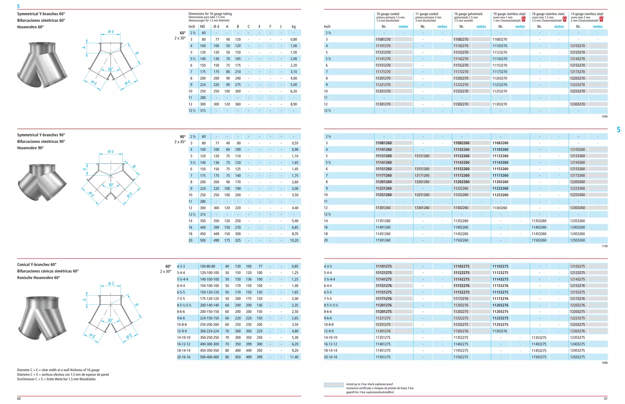 60 61
5
5
16 gauge coated 11 gauge coated 16 gauge galvanized 19 gauge stainless steel 16 gauge stainless steel 14 gauge stainless steel
pintura primaria 1,5 mm pintura primaria 3 mm galvanizado 1,5 mm acero inox 1 mm acero inox 1,5 mm acero inox 2 mm
1,5 mm beschichtet 3 mm beschichtet 1,5 mm verzinkt 1 mm Chromnickelstahl 1,5 mm Chromnickelstahl 2 mm Chromnickelstahl
­ ­
11081270
11101270
11121270
11141270
11151270
11171270
11201270
11221270
11251270
­ ­
11301270
­ ­
­ ­
­ ­
­ ­
­ ­
­ ­
­ ­
­ ­
­ ­
­ ­
­ ­
­ ­
­ ­
­ ­
­ ­
11082270
11102270
11122270
11142270
11152270
11172270
11202270
11222270
11252270
­ ­
11302270
­ ­
­ ­
11083270
11103270
11123270
11143270
11153270
11173270
11203270
11223270
11253270
­ ­
11303270
­ ­
­ ­
­ ­
­ ­
­ ­
­ ­
­ ­
­ ­
­ ­
­ ­
­ ­
­ ­
­ ­
­ ­
12103270
12123270
12143270
12153270
12173270
12203270
12223270
12253270
­ ­
12303270
­ ­
Nr. notes Nr. notes Nr. notes Nr. notes Nr. notes Nr. notesInch
1095
2¼
3
4
5
5½
6
7
8
9
10
11
12
12½
1100
­ ­
11081260
11101260
11121260
11141260
11151260
11171260
11201260
11221260
11251260
­ ­
11301260
­ ­
11351260
11401260
11451260
11501260
­ ­
­ ­
­ ­
13121260
­ ­
13151260
13171260
13201260
­ ­
13251260
­ ­
13301260
­ ­
­ ­
­ ­
­ ­
­ ­
­ ­
11082260
11102260
11122260
11142260
11152260
11172260
11202260
11222260
11252260
­ ­
11302260
­ ­
11352260
11402260
11452260
11502260
­ ­
11083260
11103260
11123260
11143260
11153260
11173260
11203260
11223260
11253260
­ ­
11303260
­ ­
­ ­
­ ­
­ ­
­ ­
­ ­
­ ­
­ ­
­ ­
­ ­
­ ­
­ ­
­ ­
­ ­
­ ­
­ ­
­ ­
­ ­
11353260
11403260
11453260
11503260
­ ­
­ ­
12103260
12123260
12143260
12153260
12173260
12203260
12223260
12253260
­ ­
12303260
­ ­
12353260
12403260
12453260
12503260
2¼
3
4
5
5½
6
7
8
9
10
11
12
12½
14
16
18
20
1090
11101275
11121275
11141275
11151276
11151275
11171276
11201276
11201275
11221275
11251275
11301276
11351275
11401275
11451275
11501275
­ ­
­ ­
­ ­
­ ­
­ ­
­ ­
­ ­
­ ­
­ ­
­ ­
­ ­
­ ­
­ ­
­ ­
­ ­
11102275
11122275
11142275
11152276
11152275
11172276
11202276
11202275
11222275
11252275
11302276
11352275
11402275
11452275
11502275
11103275
11123275
11143275
11153276
11153275
11173276
11203276
11203275
11223275
11253275
11303276
­ ­
­ ­
­ ­
­ ­
­ ­
­ ­
­ ­
­ ­
­ ­
­ ­
­ ­
­ ­
­ ­
­ ­
­ ­
11353275
11403275
11453275
11503275
12103275
12123275
12143275
12153276
12153275
12173276
12203276
12203275
12223275
12253275
12303276
12353275
12403275
12453275
12503275
4­3­3
5­4­4
5½­4­4
6­4­4
6­5­5
7­5­5
8­5½­5½
8­6­6
9­6­6
10­8­8
12­9­9
14­10­10
16­12­12
18­14­14
20­16­16
d
d
B
90°
A
d
C
A
E
B
E
60°
Diameter C + E = clear width at a wall thickness of 16 gauge
Diámetro C + E = anchura efectiva con 1,5 mm de espesor de pared
Durchmesser C + E = lichte Weite bei 1,5 mm Wandstärke
60 ­ ­ ­ ­ ­ ­ ­ ­
80 77 40 120 ­ ­ ­ ­ 0,80
100 100 50 120 ­ ­ ­ ­ 1,00
120 120 50 150 ­ ­ ­ ­ 1,50
140 136 70 165 ­ ­ ­ ­ 2,00
150 150 75 175 ­ ­ ­ ­ 2,20
175 175 80 210 ­ ­ ­ ­ 3,10
200 200 90 240 ­ ­ ­ ­ 4,00
224 220 90 275 ­ ­ ­ ­ 5,00
250 250 100 300 ­ ­ ­ ­ 6,20
280 ­ ­ ­ ­ ­ ­ ­ ­
300 300 120 360 ­ ­ ­ ­ 8,90
315 ­ ­ ­ ­ ­ ­ ­ ­
Dimensions for 16 gauge tubing
Dimensiones para tubo 1,5 mm
Abmessungen für 1,5 mm Rohrteile
ND Ø d A B C E F L kg
60°
2 x 30°
90°
2 x 45°
Symmetrical Y-branches 60°
Bifurcaciones simétricas 60°
Hosenrohre 60°
Symmetrical Y-branches 90°
Bifurcaciones simétricas 90°
Hosenrohre 90°
Conical Y-branches 60°
Bifurcaciones cónicas simétricas 60°
Konische Hosenrohre 60°
60 ­ ­ ­ ­ ­ ­ ­ ­
80 77 40 80 ­ ­ ­ ­ 0,55
100 100 60 100 ­ ­ ­ ­ 0,90
120 120 75 110 ­ ­ ­ ­ 1,10
140 136 75 120 ­ ­ ­ ­ 1,65
150 150 75 125 ­ ­ ­ ­ 1,45
175 175 75 140 ­ ­ ­ ­ 1,75
200 200 90 170 ­ ­ ­ ­ 2,60
224 220 100 190 ­ ­ ­ ­ 3,00
250 250 100 200 ­ ­ ­ ­ 3,50
280 ­ ­ ­ ­ ­ ­ ­ ­
300 300 120 220 ­ ­ ­ ­ 4,40
315 ­ ­ ­ ­ ­ ­ ­ ­
350 350 120 250 ­ ­ ­ ­ 5,40
400 399 150 270 ­ ­ ­ ­ 6,85
450 449 150 300 ­ ­ ­ ­ 8,35
500 499 175 325 ­ ­ ­ ­ 10,20
60°
2 x 30°
100­80­80 40 130 100 77 ­ ­ 0,85
120­100­100 50 150 120 100 ­ ­ 1,25
140­100­100 50 150 136 100 ­ ­ 1,25
150­100­100 50 170 150 100 ­ ­ 1,40
150­120­120 50 170 150 120 ­ ­ 1,65
175­120­120 50 200 175 120 ­ ­ 2,00
200­140­140 60 200 200 136 ­ ­ 2,35
200­150­150 60 200 200 150 ­ ­ 2,50
224­150­150 60 220 220 150 ­ ­ 2,65
250­200­200 60 250 250 200 ­ ­ 3,50
300­224­224 70 300 300 220 ­ ­ 4,80
350­250­250 70 300 350 250 ­ ­ 5,30
400­300­300 70 350 399 300 ­ ­ 6,20
450­350­350 80 400 449 350 ­ ­ 9,20
500­400­400 80 450 499 399 ­ ­ 11,40
d
d
B
A d
60°
tested up to 3 bar shock explosion proof
resistencia certificada a choques de presión de hasta 3 bar
geprüft bis 3 bar explosionsdruckstoßfest
Inch
2¼
3
4
5
5½
6
7
8
9
10
11
12
12½
2¼
3
4
5
5½
6
7
8
9
10
11
12
12½
14
16
18
20
4­3­3
5­4­4
5½­4­4
6­4­4
6­5­5
7­5­5
8­5½­5½
8­6­6
9­6­6
10­8­8
12­9­9
14­10­10
16­12­12
18­14­14
20­16­16
 