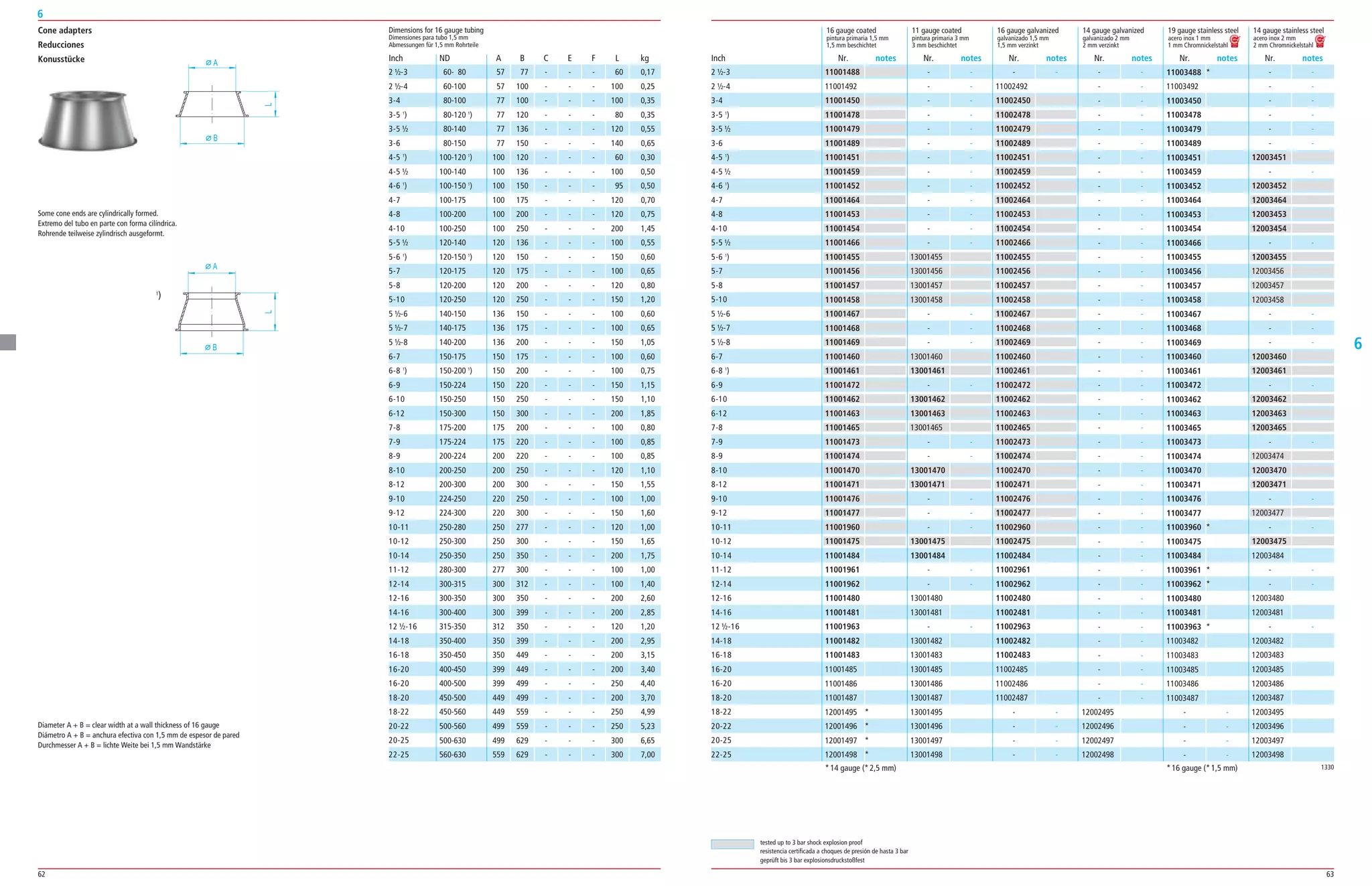 62 63
6
6
16 gauge coated 11 gauge coated 16 gauge galvanized 14 gauge galvanized 19 gauge stainless steel 14 gauge stainless steel
pintura primaria 1,5 mm pintura primaria 3 mm galvanizado 1,5 mm galvanizado 2 mm acero inox 1 mm acero inox 2 mm
1,5 mm beschichtet 3 mm beschichtet 1,5 mm verzinkt 2 mm verzinkt 1 mm Chromnickelstahl 2 mm Chromnickelstahl
11001488
11001492
11001450
11001478
11001479
11001489
11001451
11001459
11001452
11001464
11001453
11001454
11001466
11001455
11001456
11001457
11001458
11001467
11001468
11001469
11001460
11001461
11001472
11001462
11001463
11001465
11001473
11001474
11001470
11001471
11001476
11001477
11001960
11001475
11001484
11001961
11001962
11001480
11001481
11001963
11001482
11001483
11001485
11001486
11001487
12001495 *
12001496 *
12001497 *
12001498 *
­ ­
­ ­
­ ­
­ ­
­ ­
­ ­
­ ­
­ ­
­ ­
­ ­
­ ­
­ ­
­ ­
13001455
13001456
13001457
13001458
­ ­
­ ­
­ ­
13001460
13001461
­ ­
13001462
13001463
13001465
­ ­
­ ­
13001470
13001471
­ ­
­ ­
­ ­
13001475
13001484
­ ­
­ ­
13001480
13001481
­ ­
13001482
13001483
13001485
13001486
13001487
13001495
13001496
13001497
13001498
­ ­
11002492
11002450
11002478
11002479
11002489
11002451
11002459
11002452
11002464
11002453
11002454
11002466
11002455
11002456
11002457
11002458
11002467
11002468
11002469
11002460
11002461
11002472
11002462
11002463
11002465
11002473
11002474
11002470
11002471
11002476
11002477
11002960
11002475
11002484
11002961
11002962
11002480
11002481
11002963
11002482
11002483
11002485
11002486
11002487
­ ­
­ ­
­ ­
­ ­
­ ­
­ ­
­ ­
­ ­
­ ­
­ ­
­ ­
­ ­
­ ­
­ ­
­ ­
­ ­
­ ­
­ ­
­ ­
­ ­
­ ­
­ ­
­ ­
­ ­
­ ­
­ ­
­ ­
­ ­
­ ­
­ ­
­ ­
­ ­
­ ­
­ ­
­ ­
­ ­
­ ­
­ ­
­ ­
­ ­
­ ­
­ ­
­ ­
­ ­
­ ­
­ ­
­ ­
­ ­
­ ­
12002495
12002496
12002497
12002498
11003488 *
11003492
11003450
11003478
11003479
11003489
11003451
11003459
11003452
11003464
11003453
11003454
11003466
11003455
11003456
11003457
11003458
11003467
11003468
11003469
11003460
11003461
11003472
11003462
11003463
11003465
11003473
11003474
11003470
11003471
11003476
11003477
11003960 *
11003475
11003484
11003961 *
11003962 *
11003480
11003481
11003963 *
11003482
11003483
11003485
11003486
11003487
­ ­
­ ­
­ ­
­ ­
­ ­
­ ­
­ ­
­ ­
­ ­
­ ­
12003451
­ ­
12003452
12003464
12003453
12003454
­ ­
12003455
12003456
12003457
12003458
­ ­
­ ­
­ ­
12003460
12003461
­ ­
12003462
12003463
12003465
­ ­
12003474
12003470
12003471
­ ­
12003477
­ ­
12003475
12003484
­ ­
­ ­
12003480
12003481
­ ­
12003482
12003483
12003485
12003486
12003487
12003495
12003496
12003497
12003498
Nr. notes Nr. notes Nr. notes Nr. notes Nr. notes Nr. notesInchInch
2 ½­3
2 ½­4
3­4
3­5 1
)
3­5 ½
3­6
4­5 1
)
4­5 ½
4­6 1
)
4­7
4­8
4­10
5­5 ½
5­6 1
)
5­7
5­8
5­10
5 ½­6
5 ½­7
5 ½­8
6­7
6­8 1
)
6­9
6­10
6­12
7­8
7­9
8­9
8­10
8­12
9­10
9­12
10­11
10­12
10­14
11­12
12­14
12­16
14­16
12 ½­16
14­18
16­18
16­20
16­20
18­20
18­22
20­22
20­25
22­25
Cone adapters
Reducciones
Konusstücke
60­ 80 57 77 ­ ­ ­ 60 0,17
60­100 57 100 ­ ­ ­ 100 0,25
80­100 77 100 ­ ­ ­ 100 0,35
80­120 1
) 77 120 ­ ­ ­ 80 0,35
80­140 77 136 ­ ­ ­ 120 0,55
80­150 77 150 ­ ­ ­ 140 0,65
100­120 1
) 100 120 ­ ­ ­ 60 0,30
100­140 100 136 ­ ­ ­ 100 0,50
100­150 1
) 100 150 ­ ­ ­ 95 0,50
100­175 100 175 ­ ­ ­ 120 0,70
100­200 100 200 ­ ­ ­ 120 0,75
100­250 100 250 ­ ­ ­ 200 1,45
120­140 120 136 ­ ­ ­ 100 0,55
120­150 1
) 120 150 ­ ­ ­ 150 0,60
120­175 120 175 ­ ­ ­ 100 0,65
120­200 120 200 ­ ­ ­ 120 0,80
120­250 120 250 ­ ­ ­ 150 1,20
140­150 136 150 ­ ­ ­ 100 0,60
140­175 136 175 ­ ­ ­ 100 0,65
140­200 136 200 ­ ­ ­ 150 1,05
150­175 150 175 ­ ­ ­ 100 0,60
150­200 1
) 150 200 ­ ­ ­ 100 0,75
150­224 150 220 ­ ­ ­ 150 1,15
150­250 150 250 ­ ­ ­ 150 1,10
150­300 150 300 ­ ­ ­ 200 1,85
175­200 175 200 ­ ­ ­ 100 0,80
175­224 175 220 ­ ­ ­ 100 0,85
200­224 200 220 ­ ­ ­ 100 0,85
200­250 200 250 ­ ­ ­ 120 1,10
200­300 200 300 ­ ­ ­ 150 1,55
224­250 220 250 ­ ­ ­ 100 1,00
224­300 220 300 ­ ­ ­ 150 1,60
250­280 250 277 ­ ­ ­ 120 1,00
250­300 250 300 ­ ­ ­ 150 1,65
250­350 250 350 ­ ­ ­ 200 1,75
280­300 277 300 ­ ­ ­ 100 1,00
300­315 300 312 ­ ­ ­ 100 1,40
300­350 300 350 ­ ­ ­ 200 2,60
300­400 300 399 ­ ­ ­ 200 2,85
315­350 312 350 ­ ­ ­ 120 1,20
350­400 350 399 ­ ­ ­ 200 2,95
350­450 350 449 ­ ­ ­ 200 3,15
400­450 399 449 ­ ­ ­ 200 3,40
400­500 399 499 ­ ­ ­ 250 4,40
450­500 449 499 ­ ­ ­ 200 3,70
450­560 449 559 ­ ­ ­ 250 4,99
500­560 499 559 ­ ­ ­ 250 5,23
500­630 499 629 ­ ­ ­ 300 6,65
560­630 559 629 ­ ­ ­ 300 7,00
Dimensions for 16 gauge tubing
Dimensiones para tubo 1,5 mm
Abmessungen für 1,5 mm Rohrteile
ND A B C E F L kg
Diameter A + B = clear width at a wall thickness of 16 gauge
Diámetro A + B = anchura efectiva con 1,5 mm de espesor de pared
Durchmesser A + B = lichte Weite bei 1,5 mm Wandstärke
A
L
B
A L
B
Some cone ends are cylindrically formed.
Extremo del tubo en parte con forma cilíndrica.
Rohrende teilweise zylindrisch ausgeformt.
1330
1
)
tested up to 3 bar shock explosion proof
resistencia certificada a choques de presión de hasta 3 bar
geprüft bis 3 bar explosionsdruckstoßfest
*14 gauge (*2,5 mm) *16 gauge (*1,5 mm)
2 ½­3
2 ½­4
3­4
3­5 1
)
3­5 ½
3­6
4­5 1
)
4­5 ½
4­6 1
)
4­7
4­8
4­10
5­5 ½
5­6 1
)
5­7
5­8
5­10
5 ½­6
5 ½­7
5 ½­8
6­7
6­8 1
)
6­9
6­10
6­12
7­8
7­9
8­9
8­10
8­12
9­10
9­12
10­11
10­12
10­14
11­12
12­14
12­16
14­16
12 ½­16
14­18
16­18
16­20
16­20
18­20
18­22
20­22
20­25
22­25
 