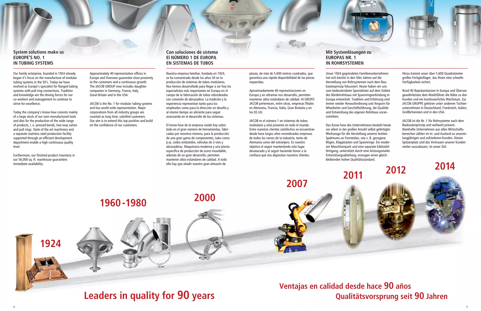 1
54
1
System solutions make us
EUROPE’S NO. 1
IN TUBING SYSTEMS
Con soluciones de sistema
El NÚMERO 1 DE EUROPA
EN SISTEMAS DE TUBOS
Mit Systemlösungen zu
EUROPAS NR. 1
IN ROHRSYSTEMEN
Leaders in quality for 90 years
Ventajas en calidad desde hace 90 años
Qualitätsvorsprung seit 90 Jahren
Our family enterprise, founded in 1924 already
began it’s focus on the manufacture of modular
tubing systems in the 50’s. Today we have
evolved as Europe’s specialist for flanged tubing
systems with pull ring connections. Tradition
and knowledge are the driving forces for our
co­workers and management to continue to
strive for excellence.
Today the company’s know­how consists mainly
of a large stock of our own manufactured tools
and dies for the production of the wide range
of products, i. e. pressed bends, two­way valves
and pull rings. State of the art machinery and
a separate stainless steel production facility
supported through an efficient development
department enable a high continuous quality
level.
Furthermore, our finished product inventory in
our 56,000 sq. ft. warehouse guarantees
immediate availability.
Approximately 40 representative offices in
Europe and Overseas guarantee close proximity
to the customers and a continuous growth.
The JACOB GROUP now includes daughter
companies in Germany, France, Italy,
Great Britain and in the USA.
JACOB is the No. 1 for modular tubing systems
and has world wide representation. Major
corporations from all industry groups are
counted as long time, satisfied customers.
Our aim is to extend this top position and build
on the confidence of our customers.
Nuestra empresa familiar, fundada en 1924,
se ha concentrado desde los años 50 en la
producción de sistemas de tubos modulares.
Nos hemos desarrollado para llegar a ser hoy los
especialistas más importantes en Europa en el
campo de la fabricación de tubos rebordeados
con conexión de abrazadera. La tradición y la
experiencia representan tanto para los
empleados como para la dirección un desafío y
al mismo tiempo un aliciente para seguir
avanzando en el desarrollo de los sistemas.
El know­how de la empresa reside hoy sobre
todo en el gran número de herramientas, fabri­
cadas por nosotros mismos, para la producción
de una gran gama de componentes, tales como
p.ej. codos embutidos, válvulas de 2­vias y
abrazaderas. Maquinaria moderna y una planta
específica de producción de acero inoxidable,
además de un gran desarrollo, permiten
mantener altos estándares de calidad. A todo
ello hay que añadir nuestro gran almacén de
piezas, de más de 5.600 metros cuadrados, que
garantiza una rápida disponibilidad de las piezas
requeridas.
Aproximadamente 40 representaciones en
Europa y en ultramar nos desarrollo, permiten
mantener altos estándares de calidad. Al GRUPO
JACOB pertenecen, entre otras, empresas filiales
en Alemania, Francia, Italia, Gran Bretaña y en
los EE.UU.
JACOB es el número 1 en sistemas de tubos
modulares y está presente en todo el mundo.
Entre nuestros clientes satisfechos se encuentran
desde hace largos años renombradas empresas
de todos los ramos de la industria, tanto de
Alemania como del extranjero. Es nuestro
objetivo el seguir manteniendo este lugar
desatacado y el seguir haciendo honor a la
confiaza que nos depositan nuestros clientes.
Unser 1924 gegründetes Familienunternehmen
hat sich bereits in den 50er Jahren auf die
Herstellung von Rohrsystemen nach dem Bau­
kastenprinzip fokussiert. Heute haben wir uns
zum bedeutendsten Spezialisten auf dem Gebiet
des Bördelrohrbaus mit Spannringverbindung in
Europa entwickelt. Tradition und Erfahrung sind
immer wieder Herausforderung und Ansporn für
Mitarbeiter und Geschäftsführung, die Qualität
und Entwicklung des eigenen Rohrbaus voran­
zutreiben.
Das Know­how des Unternehmens besteht heute
vor allem in der großen Anzahl selbst gefertigter
Werkzeuge für die Herstellung unseres breiten
Spektrums an Formteilen, wie z. B. gezogene
Bögen, Klappkästen und Spannringe. Ein moder­
ner Maschinenpark und eine separate Edelstahl­
fertigung, unterstützt durch eine leistungsstarke
Entwicklungsabteilung, erzeugen einen gleich­
bleibenden hohen Qualitätsstandard.
Hinzu kommt unser über 5.600 Quadratmeter
großes Fertigteillager, das Ihnen eine schnelle
Verfügbarkeit sichert.
Rund 40 Repräsentanzen in Europa und Übersee
gewährleisten dem Marktführer die Nähe zu den
Kunden und ein kontinuierliches Wachstum. Zur
JACOB GRUPPE gehören unter anderem Tochter­
unternehmen in Deutschland, Frankreich, Italien,
Großbritannien und in den USA.
JACOB ist die Nr. 1 für Rohrsysteme nach dem
Baukastenprinzip und weltweit präsent.
Namhafte Unternehmen aus allen Wirtschafts­
bereichen zählen im In­ und Ausland zu unseren
langjährigen und zufriedenen Kunden. Diesen
Spitzenplatz und das Vertrauen unserer Kunden
weiter auszubauen, ist unser Ziel.
1
1924
1960-1980
2000
2007
2011 2012 2014
 
