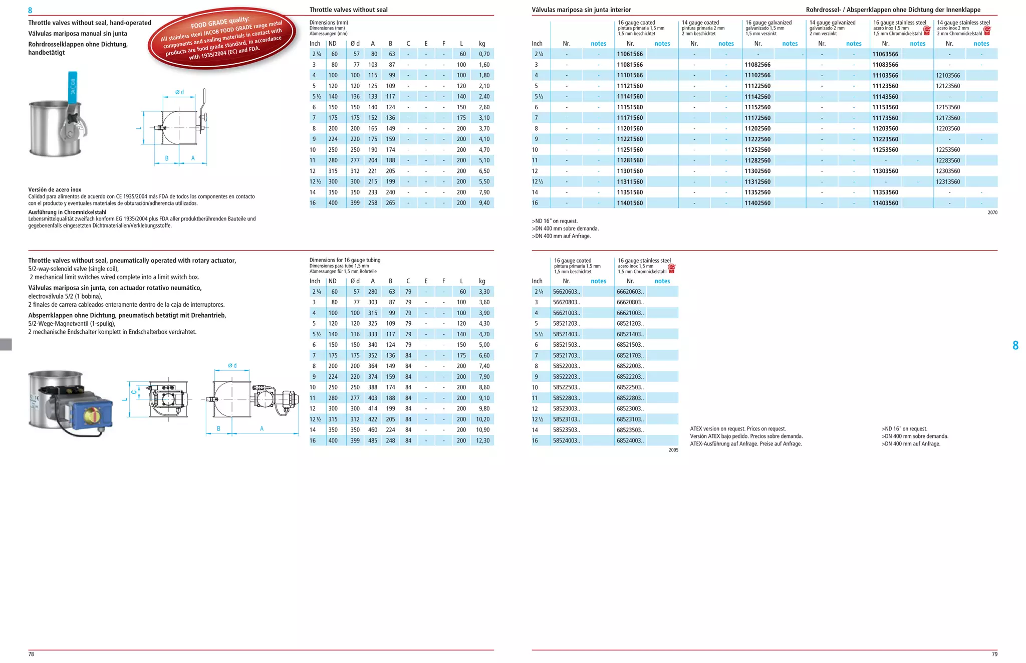 78 79
8
8
60 57 80 63 ­ ­ ­ 60 0,70
80 77 103 87 ­ ­ ­ 100 1,60
100 100 115 99 ­ ­ ­ 100 1,80
120 120 125 109 ­ ­ ­ 120 2,10
140 136 133 117 ­ ­ ­ 140 2,40
150 150 140 124 ­ ­ ­ 150 2,60
175 175 152 136 ­ ­ ­ 175 3,10
200 200 165 149 ­ ­ ­ 200 3,70
224 220 175 159 ­ ­ ­ 200 4,10
250 250 190 174 ­ ­ ­ 200 4,70
280 277 204 188 ­ ­ ­ 200 5,10
315 312 221 205 ­ ­ ­ 200 6,50
300 300 215 199 ­ ­ ­ 200 5,50
350 350 233 240 ­ ­ ­ 200 7,90
400 399 258 265 ­ ­ ­ 200 9,40
Dimensions (mm)
Dimensiones (mm)
Abmessungen (mm)
ND Ø d A B C E F L kg
2070
16 gauge coated 14 gauge coated 16 gauge galvanized 14 gauge galvanized 16 gauge stainless steel 14 gauge stainless steel
pintura primaria 1,5 mm pintura primaria 2 mm galvanizado 1,5 mm galvanizado 2 mm acero inox 1,5 mm acero inox 2 mm
1,5 mm beschichtet 2 mm beschichtet 1,5 mm verzinkt 2 mm verzinkt 1,5 mm Chromnickelstahl 2 mm Chromnickelstahl
­ ­
­ ­
­ ­
­ ­
­ ­
­ ­
­ ­
­ ­
­ ­
­ ­
­ ­
­ ­
­ ­
­ ­
­ ­
11061566
11081566
11101566
11121560
11141560
11151560
11171560
11201560
11221560
11251560
11281560
11301560
11311560
11351560
11401560
­ ­
­ ­
­ ­
­ ­
­ ­
­ ­
­ ­
­ ­
­ ­
­ ­
­ ­
­ ­
­ ­
­ ­
­ ­
­ ­
11082566
11102566
11122560
11142560
11152560
11172560
11202560
11222560
11252560
11282560
11302560
11312560
11352560
11402560
­ ­
­ ­
­ ­
­ ­
­ ­
­ ­
­ ­
­ ­
­ ­
­ ­
­ ­
­ ­
­ ­
­ ­
­ ­
11063566
11083566
11103566
11123560
11143560
11153560
11173560
11203560
11223560
11253560
­ ­
11303560
­ ­
11353560
11403560
­ ­
­ ­
12103566
12123560
­ ­
12153560
12173560
12203560
­ ­
12253560
12283560
12303560
12313560
­ ­
­ ­
Nr. notes Nr. notes Nr. notes Nr. notes Nr. notes Nr. notes Nr. notesInch
2¼
3
4
5
5½
6
7
8
9
10
11
12
12½
14
16
Throttle valves without seal, hand-operated
Válvulas mariposa manual sin junta
Rohrdrosselklappen ohne Dichtung,
handbetätigt
d
L
B A
Throttle valves without seal, hand-operated
FOOD GRADE quality:
All stainless steel JACOB FOOD GRADE range metal
components and sealing materials in contact with
products are food grade standard, in accordance
with 1935/2004 (EC) and FDA.
ATEX version on request. Prices on request.
Versión ATEX bajo pedido. Precios sobre demanda.
ATEX­Ausführung auf Anfrage. Preise auf Anfrage.
Throttle valves without seal, pneumatically operated with rotary actuator,
5/2­way­solenoid valve (single coil),
2 mechanical limit switches wired complete into a limit switch box.
Válvulas mariposa sin junta, con actuador rotativo neumático,
electroválvula 5/2 (1 bobina),
2 finales de carrera cableados enteramente dentro de la caja de interruptores.
Absperrklappen ohne Dichtung, pneumatisch betätigt mit Drehantrieb,
5/2­Wege­Magnetventil (1­spulig),
2 mechanische Endschalter komplett in Endschalterbox verdrahtet.
Dimensions for 16 gauge tubing
Dimensiones para tubo 1,5 mm
Abmessungen für 1,5 mm Rohrteile
ND Ø d A B C E F L kg
60 57 280 63 79 ­ ­ 60 3,30
80 77 303 87 79 ­ ­ 100 3,60
100 100 315 99 79 ­ ­ 100 3,90
120 120 325 109 79 ­ ­ 120 4,30
140 136 333 117 79 ­ ­ 140 4,70
150 150 340 124 79 ­ ­ 150 5,00
175 175 352 136 84 ­ ­ 175 6,60
200 200 364 149 84 ­ ­ 200 7,40
224 220 374 159 84 ­ ­ 200 7,90
250 250 388 174 84 ­ ­ 200 8,60
280 277 403 188 84 ­ ­ 200 9,10
300 300 414 199 84 ­ ­ 200 9,80
315 312 422 205 84 ­ ­ 200 10,20
350 350 460 224 84 ­ ­ 200 10,90
400 399 485 248 84 ­ ­ 200 12,30
16 gauge coated 16 gauge stainless steel
pintura primaria 1,5 mm acero inox 1,5 mm
1,5 mm beschichtet 1,5 mm Chromnickelstahl
Nr. notes Nr. notesInch
56620603..
56620803..
56621003..
58521203..
58521403..
58521503..
58521703..
58522003..
58522203..
58522503..
58522803..
58523003..
58523103..
58523503..
58524003..
66620603..
66620803..
66621003..
68521203..
68521403..
68521503..
68521703..
68522003..
68522203..
68522503..
68522803..
68523003..
68523103..
68523503..
68524003..
2¼
3
4
5
5½
6
7
8
9
10
11
12
12½
14
16
2095
Rohrdrossel- / Absperrklappen ohne Dichtung der InnenklappeThrottle valves without seal Válvulas mariposa sin junta interior
Versión de acero inox
Calidad para alimentos de acuerdo con CE 1935/2004 más FDA de todos los componentes en contacto
con el producto y eventuales materiales de obturación/adherencia utilizados.
Ausführung in Chromnickelstahl
Lebensmittelqualität zweifach konform EG 1935/2004 plus FDA aller produktberührenden Bauteile und
gegebenenfalls eingesetzten Dichtmaterialien/Verklebungsstoffe.
Inch
2¼
3
4
5
5½
6
7
8
9
10
11
12
12½
14
16
Inch
2¼
3
4
5
5½
6
7
8
9
10
11
12
12½
14
16
ND 16on request.
DN 400 mm sobre demanda.
DN 400 mm auf Anfrage.
ND 16on request.
DN 400 mm sobre demanda.
DN 400 mm auf Anfrage.
 