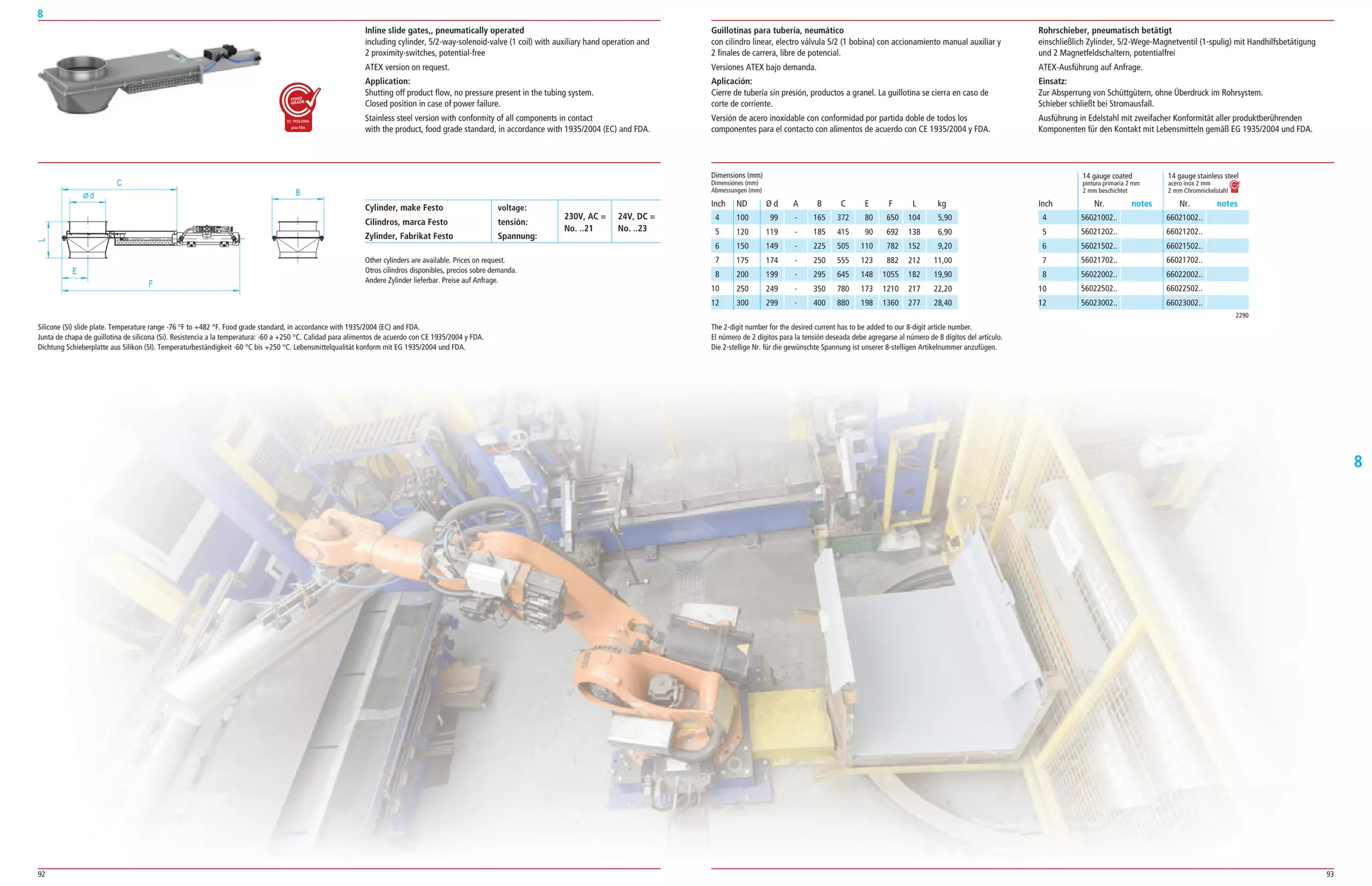 92 93
8
8
Guillotinas para tubería, neumático
con cilindro linear, electro válvula 5/2 (1 bobina) con accionamiento manual auxiliar y
2 finales de carrera, libre de potencial.
Versiones ATEX bajo demanda.
Aplicación:
Cierre de tubería sin presión, productos a granel. La guillotina se cierra en caso de
corte de corriente.
Versión de acero inoxidable con conformidad por partida doble de todos los
componentes para el contacto con alimentos de acuerdo con CE 1935/2004 y FDA.
Rohrschieber, pneumatisch betätigt
einschließlich Zylinder, 5/2­Wege­Magnetventil (1­spulig) mit Handhilfsbetätigung
und 2 Magnetfeldschaltern, potentialfrei
ATEX­Ausführung auf Anfrage.
Einsatz:
Zur Absperrung von Schüttgütern, ohne Überdruck im Rohrsystem.
Schieber schließt bei Stromausfall.
Ausführung in Edelstahl mit zweifacher Konformität aller produktberührenden
Komponenten für den Kontakt mit Lebensmitteln gemäß EG 1935/2004 und FDA.
The 2­digit number for the desired current has to be added to our 8­digit article number.
El número de 2 dígitos para la tensión deseada debe agregarse al número de 8 dígitos del artículo.
Die 2­stellige Nr. für die gewünschte Spannung ist unserer 8­stelligen Artikelnummer anzufügen.
Inline slide gates,, pneumatically operated
including cylinder, 5/2­way­solenoid­valve (1 coil) with auxiliary hand operation and
2 proximity­switches, potential­free
ATEX version on request.
Application:
Shutting off product flow, no pressure present in the tubing system.
Closed position in case of power failure.
Stainless steel version with conformity of all components in contact
with the product, food grade standard, in accordance with 1935/2004 (EC) and FDA.
Other cylinders are available. Prices on request.
Otros cilindros disponibles, precios sobre demanda.
Andere Zylinder lieferbar. Preise auf Anfrage.
Cylinder, make Festo voltage:
Cilindros, marca Festo tensión:
230V, AC = 24V, DC =
Zylinder, Fabrikat Festo Spannung:
No. ..21 No. ..23
14 gauge coated 14 gauge stainless steel
pintura primaria 2 mm acero inox 2 mm
2 mm beschichtet 2 mm Chromnickelstahl
Nr. notes Nr. notesInch
4
5
6
7
8
10
12
66021002..
66021202..
66021502..
66021702..
66022002..
66022502..
66023002..
56021002..
56021202..
56021502..
56021702..
56022002..
56022502..
56023002..
2290
Dimensions (mm)
Dimensiones (mm)
Abmessungen (mm)
ND Ø d A B C E F L kg
100 99 ­ 165 372 80 650 104 5,90
120 119 ­ 185 415 90 692 138 6,90
150 149 ­ 225 505 110 782 152 9,20
175 174 ­ 250 555 123 882 212 11,00
200 199 ­ 295 645 148 1055 182 19,90
250 249 ­ 350 780 173 1210 217 22,20
300 299 ­ 400 880 198 1360 277 28,40
d
L
C
E
B
F
Silicone (SI) slide plate. Temperature range ­76 °F to +482 °F. Food grade standard, in accordance with 1935/2004 (EC) and FDA.
Junta de chapa de guillotina de silicona (Si). Resistencia a la temperatura: ­60 a +250 °C. Calidad para alimentos de acuerdo con CE 1935/2004 y FDA.
Dichtung Schieberplatte aus Silikon (SI). Temperaturbeständigkeit ­60 °C bis +250 °C. Lebensmittelqualität konform mit EG 1935/2004 und FDA.
Inch
4
5
6
7
8
10
12
 