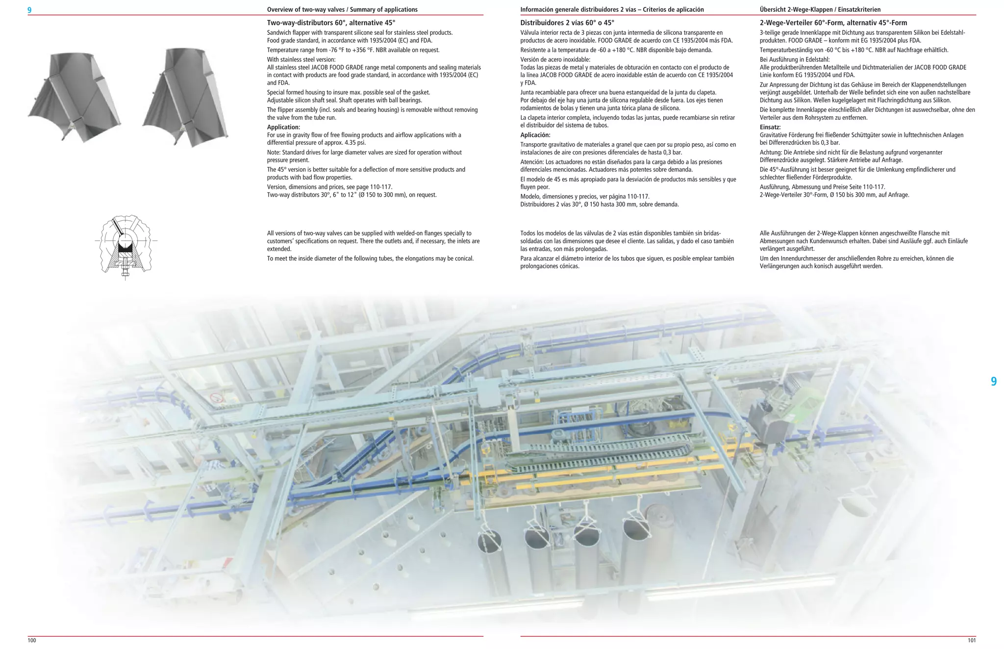 100 101
9
9
All versions of two­way valves can be supplied with welded­on flanges specially to
customers’ specifications on request. There the outlets and, if necessary, the inlets are
extended.
To meet the inside diameter of the following tubes, the elongations may be conical.
Two-way-distributors 60°, alternative 45°
Sandwich flapper with transparent silicone seal for stainless steel products.
Food grade standard, in accordance with 1935/2004 (EC) and FDA.
Temperature range from ­76 °F to +356 °F. NBR available on request.
With stainless steel version:
All stainless steel JACOB FOOD GRADE range metal components and sealing materials
in contact with products are food grade standard, in accordance with 1935/2004 (EC)
and FDA.
Special formed housing to insure max. possible seal of the gasket.
Adjustable silicon shaft seal. Shaft operates with ball bearings.
The flipper assembly (incl. seals and bearing housing) is removable without removing
the valve from the tube run.
Application:
For use in gravity flow of free flowing products and airflow applications with a
differential pressure of approx. 4.35 psi.
Note: Standard drives for large diameter valves are sized for operation without
pressure present.
The 45° version is better suitable for a deflection of more sensitive products and
products with bad flow properties.
Version, dimensions and prices, see page 110­117.
Two­way distributors 30°, 6 to 12 (Ø 150 to 300 mm), on request.
Todos los modelos de las válvulas de 2 vías están disponibles también sin bridas­
soldadas con las dimensiones que desee el cliente. Las salidas, y dado el caso también
las entradas, son más prolongadas.
Para alcanzar el diámetro interior de los tubos que siguen, es posible emplear también
prolongaciones cónicas.
Distribuidores 2 vías 60° o 45°
Válvula interior recta de 3 piezas con junta intermedia de silicona transparente en
productos de acero inoxidable. FOOD GRADE de acuerdo con CE 1935/2004 más FDA.
Resistente a la temperatura de ­60 a +180 °C. NBR disponible bajo demanda.
Versión de acero inoxidable:
Todas las piezas de metal y materiales de obturación en contacto con el producto de
la línea JACOB FOOD GRADE de acero inoxidable están de acuerdo con CE 1935/2004
y FDA.
Junta recambiable para ofrecer una buena estanqueidad de la junta du clapeta.
Por debajo del eje hay una junta de silicona regulable desde fuera. Los ejes tienen
rodamientos de bolas y tienen una junta tórica plana de silicona.
La clapeta interior completa, incluyendo todas las juntas, puede recambiarse sin retirar
el distribuidor del sistema de tubos.
Aplicación:
Transporte gravitativo de materiales a granel que caen por su propio peso, así como en
instalaciones de aire con presiones diferenciales de hasta 0,3 bar.
Atención: Los actuadores no están diseñados para la carga debido a las presiones
diferenciales mencionadas. Actuadores más potentes sobre demanda.
El modelo de 45 es más apropiado para la desviación de productos más sensibles y que
fluyen peor.
Modelo, dimensiones y precios, ver página 110­117.
Distribuidores 2 vías 30°, Ø 150 hasta 300 mm, sobre demanda.
Alle Ausführungen der 2­Wege­Klappen können angeschweißte Flansche mit
Abmessungen nach Kundenwunsch erhalten. Dabei sind Ausläufe ggf. auch Einläufe
verlängert ausgeführt.
Um den Innendurchmesser der anschließenden Rohre zu erreichen, können die
Verlängerungen auch konisch ausgeführt werden.
2-Wege-Verteiler 60°-Form, alternativ 45°-Form
3­teilige gerade Innenklappe mit Dichtung aus transparentem Silikon bei Edelstahl­
produkten. FOOD GRADE – konform mit EG 1935/2004 plus FDA.
Temperaturbeständig von ­60 °C bis +180 °C. NBR auf Nachfrage erhältlich.
Bei Ausführung in Edelstahl:
Alle produktberührenden Metallteile und Dichtmaterialien der JACOB FOOD GRADE
Linie konform EG 1935/2004 und FDA.
Zur Anpressung der Dichtung ist das Gehäuse im Bereich der Klappenendstellungen
verjüngt ausgebildet. Unterhalb der Welle befindet sich eine von außen nachstellbare
Dichtung aus Silikon. Wellen kugelgelagert mit Flachringdichtung aus Silikon.
Die komplette Innenklappe einschließlich aller Dichtungen ist auswechselbar, ohne den
Verteiler aus dem Rohrsystem zu entfernen.
Einsatz:
Gravitative Förderung frei fließender Schüttgüter sowie in lufttechnischen Anlagen
bei Differenzdrücken bis 0,3 bar.
Achtung: Die Antriebe sind nicht für die Belastung aufgrund vorgenannter
Differenzdrücke ausgelegt. Stärkere Antriebe auf Anfrage.
Die 45°­Ausführung ist besser geeignet für die Umlenkung empfindlicherer und
schlechter fließender Förderprodukte.
Ausführung, Abmessung und Preise Seite 110­117.
2­Wege­Verteiler 30°­Form, Ø 150 bis 300 mm, auf Anfrage.
Overview of two-way valves / Summary of applications Información generale distribuidores 2 vías – Criterios de aplicación Übersicht 2-Wege-Klappen / Einsatzkriterien
 
