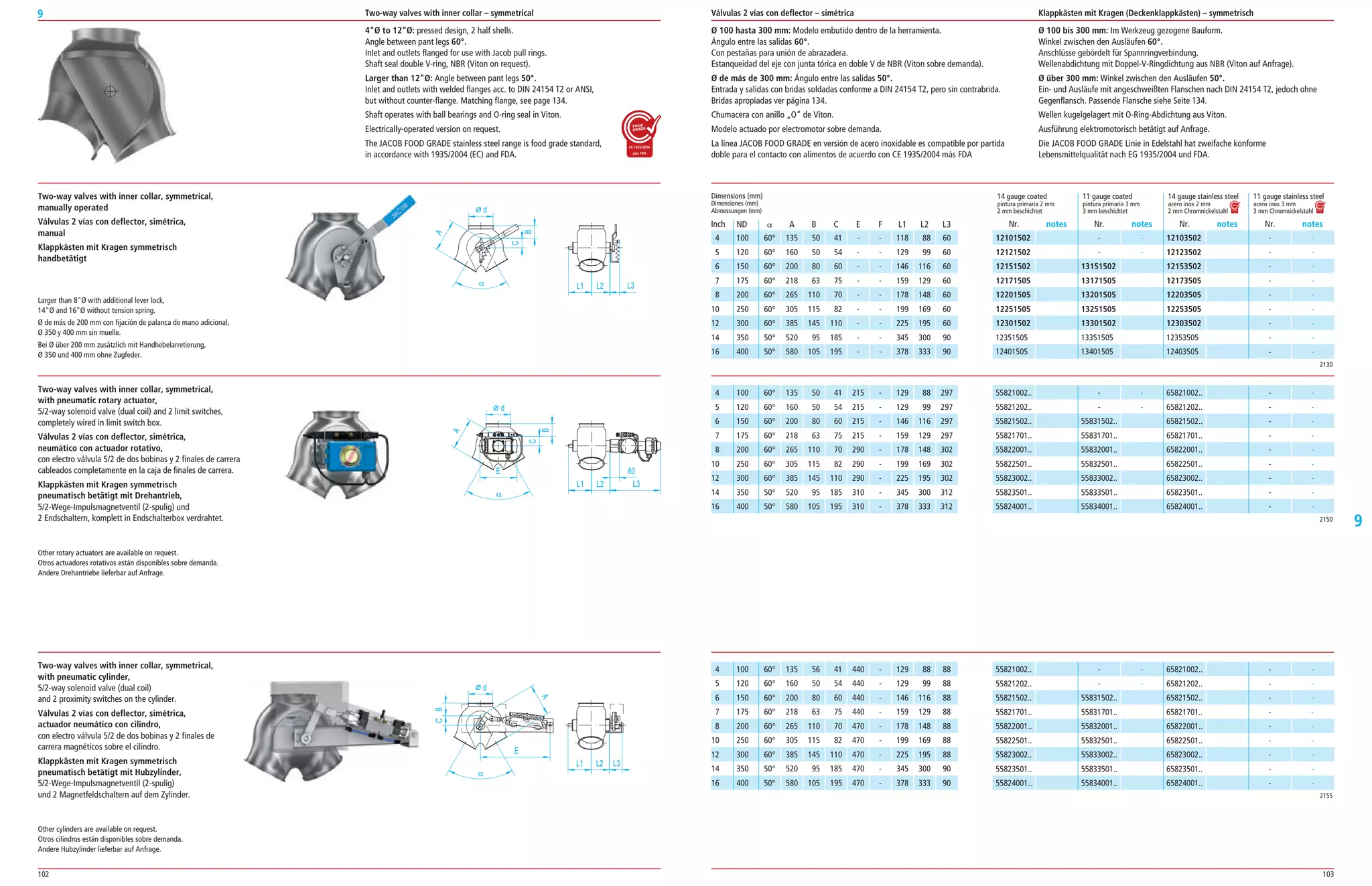 102 103
9
9
12101502
12121502
12151502
12171505
12201505
12251505
12301502
12351505
12401505
­ ­
­ ­
13151502
13171505
13201505
13251505
13301502
13351505
13401505
12103502
12123502
12153502
12173505
12203505
12253505
12303502
12353505
12403505
­ ­
­ ­
­ ­
­ ­
­ ­
­ ­
­ ­
­ ­
­ ­
Ø 100 hasta 300 mm: Modelo embutido dentro de la herramienta.
Ángulo entre las salidas 60°.
Con pestañas para unión de abrazadera.
Estanqueidad del eje con junta tórica en doble V de NBR (Viton sobre demanda).
Ø de más de 300 mm: Ángulo entre las salidas 50°.
Entrada y salidas con bridas soldadas conforme a DIN 24154 T2, pero sin contrabrida.
Bridas apropiadas ver página 134.
Chumacera con anillo „O“ de Viton.
Modelo actuado por electromotor sobre demanda.
La línea JACOB FOOD GRADE en versión de acero inoxidable es compatible por partida
doble para el contacto con alimentos de acuerdo con CE 1935/2004 más FDA
Ø 100 bis 300 mm: Im Werkzeug gezogene Bauform.
Winkel zwischen den Ausläufen 60°.
Anschlüsse gebördelt für Spannringverbindung.
Wellenabdichtung mit Doppel­V­Ringdichtung aus NBR (Viton auf Anfrage).
Ø über 300 mm: Winkel zwischen den Ausläufen 50°.
Ein­ und Ausläufe mit angeschweißten Flanschen nach DIN 24154 T2, jedoch ohne
Gegenflansch. Passende Flansche siehe Seite 134.
Wellen kugelgelagert mit O­Ring­Abdichtung aus Viton.
Ausführung elektromotorisch betätigt auf Anfrage.
Die JACOB FOOD GRADE Linie in Edelstahl hat zweifache konforme
Lebensmittelqualität nach EG 1935/2004 und FDA.
100 60° 135 50 41 ­ ­ 118 88 60
120 60° 160 50 54 ­ ­ 129 99 60
150 60° 200 80 60 ­ ­ 146 116 60
175 60° 218 63 75 ­ ­ 159 129 60
200 60° 265 110 70 ­ ­ 178 148 60
250 60° 305 115 82 ­ ­ 199 169 60
300 60° 385 145 110 ­ ­ 225 195 60
350 50° 520 95 185 ­ ­ 345 300 90
400 50° 580 105 195 ­ ­ 378 333 90
Dimensions (mm)
Dimensiones (mm)
Abmessungen (mm)
ND ␣ A B C E F L1 L2 L3
14 gauge coated 11 gauge coated 14 gauge stainless steel 11 gauge stainless steel
pintura primaria 2 mm pintura primaria 3 mm acero inox 2 mm acero inox 3 mm
2 mm beschichtet 3 mm beschichtet 2 mm Chromnickelstahl 3 mm Chromnickelstahl
Nr. notes Nr. notes Nr. notes Nr. notes
100 60° 135 50 41 215 ­ 129 88 297
120 60° 160 50 54 215 ­ 129 99 297
150 60° 200 80 60 215 ­ 146 116 297
175 60° 218 63 75 215 ­ 159 129 297
200 60° 265 110 70 290 ­ 178 148 302
250 60° 305 115 82 290 ­ 199 169 302
300 60° 385 145 110 290 ­ 225 195 302
350 50° 520 95 185 310 ­ 345 300 312
400 50° 580 105 195 310 ­ 378 333 312
100 60° 135 56 41 440 ­ 129 88 88
120 60° 160 50 54 440 ­ 129 99 88
150 60° 200 80 60 440 ­ 146 116 88
175 60° 218 63 75 440 ­ 159 129 88
200 60° 265 110 70 470 ­ 178 148 88
250 60° 305 115 82 470 ­ 199 169 88
300 60° 385 145 110 470 ­ 225 195 88
350 50° 520 95 185 470 ­ 345 300 90
400 50° 580 105 195 470 ­ 378 333 90
55821002..
55821202..
55821502..
55821701..
55822001..
55822501..
55823002..
55823501..
55824001..
­ ­
­ ­
55831502..
55831701..
55832001..
55832501..
55833002..
55833501..
55834001..
65821002..
65821202..
65821502..
65821701..
65822001..
65822501..
65823002..
65823501..
65824001..
­ ­
­ ­
­ ­
­ ­
­ ­
­ ­
­ ­
­ ­
­ ­
55821002..
55821202..
55821502..
55821701..
55822001..
55822501..
55823002..
55823501..
55824001..
­ ­
­ ­
55831502..
55831701..
55832001..
55832501..
55833002..
55833501..
55834001..
65821002..
65821202..
65821502..
65821701..
65822001..
65822501..
65823002..
65823501..
65824001..
­ ­
­ ­
­ ­
­ ­
­ ­
­ ­
­ ­
­ ­
­ ­
4Ø to 12Ø: pressed design, 2 half shells.
Angle between pant legs 60°.
Inlet and outlets flanged for use with Jacob pull rings.
Shaft seal double V­ring, NBR (Viton on request).
Larger than 12Ø: Angle between pant legs 50°.
Inlet and outlets with welded flanges acc. to DIN 24154 T2 or ANSI,
but without counter­flange. Matching flange, see page 134.
Shaft operates with ball bearings and O­ring seal in Viton.
Electrically­operated version on request.
The JACOB FOOD GRADE stainless steel range is food grade standard,
in accordance with 1935/2004 (EC) and FDA.
A
d
L1
B
C
L2 L3a
Two-way valves with inner collar, symmetrical,
with pneumatic rotary actuator,
5/2­way solenoid valve (dual coil) and 2 limit switches,
completely wired in limit switch box.
Válvulas 2 vías con deflector, simétrica,
neumático con actuador rotativo,
con electro válvula 5/2 de dos bobinas y 2 finales de carrera
cableados completamente en la caja de finales de carrera.
Klappkästen mit Kragen symmetrisch
pneumatisch betätigt mit Drehantrieb,
5/2­Wege­Impulsmagnetventil (2­spulig) und
2 Endschaltern, komplett in Endschalterbox verdrahtet.
Two-way valves with inner collar, symmetrical,
with pneumatic cylinder,
5/2­way solenoid valve (dual coil)
and 2 proximity switches on the cylinder.
Válvulas 2 vías con deflector, simétrica,
actuador neumático con cilindro,
con electro válvula 5/2 de dos bobinas y 2 finales de
carrera magnéticos sobre el cilindro.
Klappkästen mit Kragen symmetrisch
pneumatisch betätigt mit Hubzylinder,
5/2­Wege­Impulsmagnetventil (2­spulig)
und 2 Magnetfeldschaltern auf dem Zylinder.
B
d
L1
A
L2 L3
E
C
a
Other rotary actuators are available on request.
Otros actuadores rotativos están disponibles sobre demanda.
Andere Drehantriebe lieferbar auf Anfrage.
Other cylinders are available on request.
Otros cilindros están disponibles sobre demanda.
Andere Hubzylinder lieferbar auf Anfrage.
Two-way valves with inner collar, symmetrical,
manually operated
Válvulas 2 vías con deflector, simétrica,
manual
Klappkästen mit Kragen symmetrisch
handbetätigt
Larger than 8Ø with additional lever lock,
14Ø and 16Ø without tension spring.
Ø de más de 200 mm con fijación de palanca de mano adicional,
Ø 350 y 400 mm sin muelle.
Bei Ø über 200 mm zusätzlich mit Handhebelarretierung,
Ø 350 und 400 mm ohne Zugfeder.
Two-way valves with inner collar – symmetrical Válvulas 2 vías con deflector – simétrica Klappkästen mit Kragen (Deckenklappkästen) – symmetrisch
2130
2150
2155
Inch
4
5
6
7
8
10
12
14
16
4
5
6
7
8
10
12
14
16
4
5
6
7
8
10
12
14
16
 