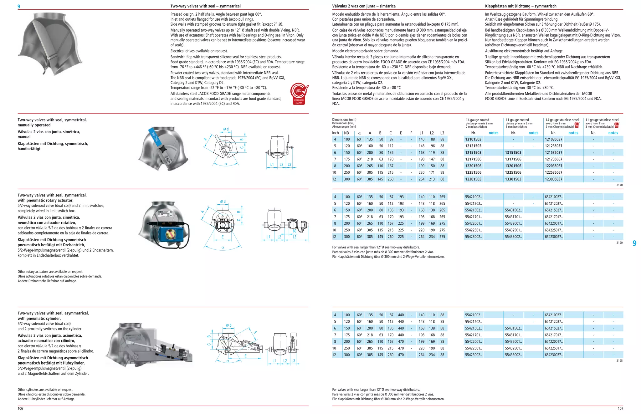106 107
9
9
For valves with seal larger than 12Ø see two­way distributors.
Para válvulas 2 vías con junta más de Ø 300 mm ver distribuidores 2 vías.
Für Klappkästen mit Dichtung über Ø 300 mm sind 2­Wege­Verteiler einzusetzen.
12101503
12121503
12151503
12171506
12201506
12251506
12301503
­ ­
­ ­
13151503
13171506
13201506
13251506
13301503
121035037
121235037
121535037
121735067
122035067
122535067
123035037
­ ­
­ ­
­ ­
­ ­
­ ­
­ ­
­ ­
100 60° 135 50 87 ­ ­ 140 88 88
120 60° 160 50 112 ­ ­ 148 96 88
150 60° 200 80 136 ­ ­ 168 119 88
175 60° 218 63 170 ­ ­ 198 147 88
200 60° 265 110 167 ­ ­ 199 150 88
250 60° 305 115 215 ­ ­ 220 171 88
300 60° 385 145 260 ­ ­ 264 213 88
ND ␣ A B C E F L1 L2 L3
14 gauge coated 11 gauge coated 14 gauge stainless steel 11 gauge stainless steel
pintura primaria 2 mm pintura primaria 3 mm acero inox 2 mm acero inox 3 mm
2 mm beschichtet 3 mm beschichtet 2 mm Chromnickelstahl 3 mm Chromnickelstahl
Nr. notes Nr. notes Nr. notes Nr. notes
100 60° 135 50 87 193 ­ 140 110 265
120 60° 160 50 112 193 ­ 148 118 265
150 60° 200 80 136 193 ­ 168 138 265
175 60° 218 63 170 193 ­ 198 168 265
200 60° 265 110 167 225 ­ 199 169 275
250 60° 305 115 215 225 ­ 220 190 275
300 60° 385 145 260 225 ­ 264 234 275
100 60° 135 50 87 440 ­ 140 110 88
120 60° 160 50 112 440 ­ 148 118 88
150 60° 200 80 136 440 ­ 168 138 88
175 60° 218 63 170 440 ­ 198 168 88
200 60° 265 110 167 470 ­ 199 169 88
250 60° 305 115 215 470 ­ 220 190 88
300 60° 385 145 260 470 ­ 264 234 88
55421002..
55421202..
55421502..
55421701..
55422001..
55422501..
55423002..
­ ­
­ ­
55431502..
55431701..
55432001..
55432501..
55433002..
654210027..
654212027..
654215027..
654217017..
654220017..
654225017..
654230027..
­ ­
­ ­
­ ­
­ ­
­ ­
­ ­
­ ­
55421002..
55421202..
55421502..
55421701..
55422001..
55422501..
55423002..
­ ­
­ ­
55431502..
55431701..
55432001..
55432501..
55433002..
654210027..
654212027..
654215027..
654217017..
654220017..
654225017..
654230027..
­ ­
­ ­
­ ­
­ ­
­ ­
­ ­
­ ­
Modelo embutido dentro de la herramienta. Ángulo entre las salidas 60°.
Con pestañas para unión de abrazadera.
Lateralmente con un pliegue para aumentar la estanqueidad (excepto Ø 175 mm).
Con cajas de válvulas accionadas manualmente hasta Ø 300 mm, estanqueidad del eje
con junta tórica en doble V de NBR; por lo demás ejes tienen rodamientos de bolas con
una junta de Viton. Sólo las válvulas manuales pueden bloquearse también en la posici­
ón central (observar el mayor desgaste de la junta).
Modelo electromotorizado sobre demanda.
Válvula interior recta de 3 piezas con junta intermedia de silicona transparente en
productos de acero inoxidable. FOOD GRADE de acuerdo con CE 1935/2004 más FDA.
Resistente a la temperatura de ­60 a +230 °C. NBR disponible bajo demanda.
Válvulas de 2 vías recubiertas de polvo en la versión estándar con junta intermedia de
NBR. La junta de NBR se corresponde con la calidad para alimentos BgVV XXI,
categoría 2 y KTW, categoría D2.
Resistente a la temperatura de ­30 a +80 °C
Todas las piezas de metal y materiales de obturación en contacto con el producto de la
línea JACOB FOOD GRADE de acero inoxidable están de acuerdo con CE 1935/2004 y
FDA.
Im Werkzeug gezogene Bauform. Winkel zwischen den Ausläufen 60°.
Anschlüsse gebördelt für Spannringverbindung.
Seitlich mit eingeformten Sicken zur Erhöhung der Dichtheit (außer Ø 175).
Bei handbetätigten Klappkästen bis Ø 300 mm Wellenabdichtung mit Doppel­V­
Ringdichtung aus NBR, ansonsten Wellen kugelgelagert mit O­Ring­Dichtung aus Viton.
Nur handbetätigte Klappen können auch in Zwischenstellungen arretiert werden
(erhöhten Dichtungsverschleiß beachten).
Ausführung elektromotorisch betätigt auf Anfrage.
3­teilige gerade Innenklappe mit zwischenliegender Dichtung aus transparentem
Silikon bei Edelstahlprodukten. Konform mit EG 1935/2004 plus FDA.
Temperaturbeständig von ­60 °C bis +230 °C. NBR auf Nachfrage erhältlich.
Pulverbeschichtete Klappkästen im Standard mit zwischenliegender Dichtung aus NBR.
Die Dichtung aus NBR entspricht der Lebensmittelqualität EG 1935/2004 und BgVV XXI,
Kategorie 2 und KTW, Kategorie D2.
Temperaturbeständig von ­30 °C bis +80 °C.
Alle produktberührenden Metallteile und Dichtmaterialien der JACOB
FOOD GRADE Linie in Edelstahl sind konform nach EG 1935/2004 und FDA.
Two-way valves with seal, symmetrical,
manually operated
Válvulas 2 vías con junta, simétrica,
manual
Klappkästen mit Dichtung, symmetrisch,
handbetätigt
Two-way valves with seal, symmetrical,
with pneumatic rotary actuator,
5/2­way solenoid valve (dual coil) and 2 limit switches,
completely wired in limit switch box.
Válvulas 2 vías con junta, simétrica,
neumático con actuador rotativo,
con electro válvula 5/2 de dos bobinas y 2 finales de carrera
cableados completamente en la caja de finales de carrera.
Klappkästen mit Dichtung symmetrisch
pneumatisch betätigt mit Drehantrieb,
5/2­Wege­Impulsmagnetventil (2­spulig) und 2 Endschaltern,
komplett in Endschalterbox verdrahtet.
Two-way valves with seal, asymmetrical,
with pneumatic cylinder,
5/2­way solenoid valve (dual coil)
and 2 proximity switches on the cylinder.
Válvulas 2 vías con junta, asimétrica,
actuador neumático con cilindro,
con electro válvula 5/2 de dos bobinas y
2 finales de carrera magnéticos sobre el cilindro.
Klappkästen mit Dichtung asymmetrisch
pneumatisch betätigt mit Hubzylinder,
5/2­Wege­Impulsmagnetventil (2­spulig)
und 2 Magnetfeldschaltern auf dem Zylinder.
2170
2190
2195
Pressed design, 2 half shells. Angle between pant legs 60°.
Inlet and outlets flanged for use with Jacob pull rings.
Side walls with stamped grooves to ensure tight gasket fit (except 7 Ø).
Manually operated two­way valves up to 12 Ø shaft seal with double V­ring, NBR.
With use of actuators: Shaft operates with ball bearings and O­ring seal in Viton. Only
manually operated valves can be set to intermediate positions (observe increased wear
of seals).
Electrical drives available on request.
Sandwich flap with transparent silicone seal for stainless steel products.
Food grade standard, in accordance with 1935/2004 (EC) and FDA. Temperature range
from ­76 °F to +446 °F (­60 °C bis +230 °C). NBR available on request.
Powder coated two­way valves, standard with intermediate NBR seal.
The NBR seal is compliant with food grade 1935/2004 (EC) and BgVV XXI,
Category 2 and KTW, Category D2.
Temperature range from ­22 °F to +176 °F (­30 °C to +80 °C).
All stainless steel JACOB FOOD GRADE range metal components
and sealing materials in contact with products are food grade standard,
in accordance with 1935/2004 (EC) and FDA.
For valves with seal larger than 12Ø see two­way distributors.
Para válvulas 2 vías con junta más de Ø 300 mm ver distribuidores 2 vías.
Für Klappkästen mit Dichtung über Ø 300 mm sind 2­Wege­Verteiler einzusetzen.
Válvulas 2 vías con junta – simétricaTwo-way valves with seal – symmetrical Klappkästen mit Dichtung – symmetrisch
Other cylinders are available on request.
Otros cilindros están disponibles sobre demanda.
Andere Hubzylinder lieferbar auf Anfrage.
Other rotary actuators are available on request.
Otros actuadores rotativos están disponibles sobre demanda.
Andere Drehantriebe lieferbar auf Anfrage.
Dimensions (mm)
Dimensiones (mm)
Abmessungen (mm)
Inch
4
5
6
7
8
10
12
4
5
6
7
8
10
12
4
5
6
7
8
10
12
 