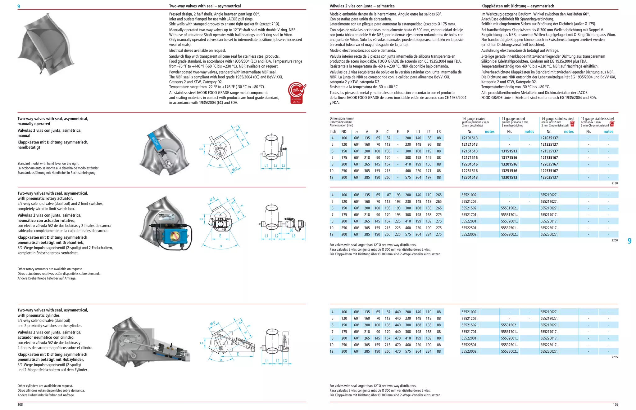 108 109
9
9
12101513
12121513
12151513
12171516
12201516
12251516
12301513
­ ­
­ ­
13151513
13171516
13201516
13251516
13301513
121035137
121235137
121535137
121735167
122035167
122535167
123035137
­ ­
­ ­
­ ­
­ ­
­ ­
­ ­
­ ­
100 60° 135 65 87 ­ 200 140 88 88
120 60° 160 70 112 ­ 230 148 96 88
150 60° 200 100 136 ­ 300 168 119 88
175 60° 218 90 170 ­ 308 198 149 88
200 60° 265 145 167 ­ 410 199 150 88
250 60° 305 155 215 ­ 460 220 171 88
300 60° 385 190 260 ­ 575 264 197 88
ND ␣ A B C E F L1 L2 L3
14 gauge coated 11 gauge coated 14 gauge stainless steel 11 gauge stainless steel
pintura primaria 2 mm pintura primaria 3 mm acero inox 2 mm acero inox 3 mm
2 mm beschichtet 3 mm beschichtet 2 mm Chromnickelstahl 3 mm Chromnickelstahl
Nr. notes Nr. notes Nr. notes Nr. notes
100 60° 135 65 87 193 200 140 110 265
120 60° 160 70 112 193 230 148 118 265
150 60° 200 100 136 193 300 168 138 265
175 60° 218 90 170 193 308 198 168 275
200 60° 265 145 167 225 410 199 169 275
250 60° 305 155 215 225 460 220 190 275
300 60° 385 190 260 225 575 264 234 275
100 60° 135 65 87 440 200 140 110 88
120 60° 160 70 112 440 230 148 118 88
150 60° 200 100 136 440 300 168 138 88
175 60° 218 90 170 440 308 198 168 88
200 60° 265 145 167 470 410 199 169 88
250 60° 305 155 215 470 460 220 190 88
300 60° 385 190 260 470 575 264 234 88
55521002..
55521202..
55521502..
55521701..
55522001..
55522501..
55523002..
­ ­
­ ­
55531502..
55531701..
55532001..
55532501..
55533002..
655210027..
655212027..
655215027..
655217017..
655220017..
655225017..
655230027..
­ ­
­ ­
­ ­
­ ­
­ ­
­ ­
­ ­
55521002..
55521202..
55521502..
55521701..
55522001..
55522501..
55523002..
­ ­
­ ­
55531502..
55531701..
55532001..
55532501..
55533002..
655210027..
655212027..
655215027..
655217017..
655220017..
655225017..
655230027..
­ ­
­ ­
­ ­
­ ­
­ ­
­ ­
­ ­
2180
2200
2205
Modelo embutido dentro de la herramienta. Ángulo entre las salidas 60°.
Con pestañas para unión de abrazadera.
Lateralmente con un pliegue para aumentar la estanqueidad (excepto Ø 175 mm).
Con cajas de válvulas accionadas manualmente hasta Ø 300 mm, estanqueidad del eje
con junta tórica en doble V de NBR; por lo demás ejes tienen rodamientos de bolas con
una junta de Viton. Sólo las válvulas manuales pueden bloquearse también en la posici­
ón central (observar el mayor desgaste de la junta).
Modelo electromotorizado sobre demanda.
Válvula interior recta de 3 piezas con junta intermedia de silicona transparente en
productos de acero inoxidable. FOOD GRADE de acuerdo con CE 1935/2004 más FDA.
Resistente a la temperatura de ­60 a +230 °C. NBR disponible bajo demanda.
Válvulas de 2 vías recubiertas de polvo en la versión estándar con junta intermedia de
NBR. La junta de NBR se corresponde con la calidad para alimentos BgVV XXI,
categoría 2 y KTW, categoría D2.
Resistente a la temperatura de ­30 a +80 °C
Todas las piezas de metal y materiales de obturación en contacto con el producto
de la línea JACOB FOOD GRADE de acero inoxidable están de acuerdo con CE 1935/2004
y FDA.
Im Werkzeug gezogene Bauform. Winkel zwischen den Ausläufen 60°.
Anschlüsse gebördelt für Spannringverbindung.
Seitlich mit eingeformten Sicken zur Erhöhung der Dichtheit (außer Ø 175).
Bei handbetätigten Klappkästen bis Ø 300 mm Wellenabdichtung mit Doppel­V­
Ringdichtung aus NBR, ansonsten Wellen kugelgelagert mit O­Ring­Dichtung aus Viton.
Nur handbetätigte Klappen können auch in Zwischenstellungen arretiert werden
(erhöhten Dichtungsverschleiß beachten).
Ausführung elektromotorisch betätigt auf Anfrage.
3­teilige gerade Innenklappe mit zwischenliegender Dichtung aus transparentem
Silikon bei Edelstahlprodukten. Konform mit EG 1935/2004 plus FDA.
Temperaturbeständig von ­60 °C bis +230 °C. NBR auf Nachfrage erhältlich.
Pulverbeschichtete Klappkästen im Standard mit zwischenliegender Dichtung aus NBR.
Die Dichtung aus NBR entspricht der Lebensmittelqualität EG 1935/2004 und BgVV XXI,
Kategorie 2 und KTW, Kategorie D2.
Temperaturbeständig von ­30 °C bis +80 °C.
Alle produktberührenden Metallteile und Dichtmaterialien der JACOB
FOOD GRADE Linie in Edelstahl sind konform nach EG 1935/2004 und FDA.
Two-way valves with seal, asymmetrical,
manually operated
Válvulas 2 vías con junta, asimétrica,
manual
Klappkästen mit Dichtung asymmetrisch,
handbetätigt
Standard model with hand lever on the right.
La accionamiento se monta a la derecha de modo estándar.
Standardausführung mit Handhebel in Rechtsanbringung.
Two-way valves with seal, asymmetrical,
with pneumatic rotary actuator,
5/2­way solenoid valve (dual coil) and 2 limit switches,
completely wired in limit switch box.
Válvulas 2 vías con junta, asimétrica,
neumático con actuador rotativo,
con electro válvula 5/2 de dos bobinas y 2 finales de carrera
cableados completamente en la caja de finales de carrera.
Klappkästen mit Dichtung asymmetrisch
pneumatisch betätigt mit Drehantrieb,
5/2­Wege­Impulsmagnetventil (2­spulig) und 2 Endschaltern,
komplett in Endschalterbox verdrahtet.
Two-way valves with seal, asymmetrical,
with pneumatic cylinder,
5/2­way solenoid valve (dual coil)
and 2 proximity switches on the cylinder.
Válvulas 2 vías con junta, asimétrica,
actuador neumático con cilindro,
con electro válvula 5/2 de dos bobinas y
2 finales de carrera magnéticos sobre el cilindro.
Klappkästen mit Dichtung asymmetrisch
pneumatisch betätigt mit Hubzylinder,
5/2­Wege­Impulsmagnetventil (2­spulig)
und 2 Magnetfeldschaltern auf dem Zylinder.
Pressed design, 2 half shells. Angle between pant legs 60°.
Inlet and outlets flanged for use with JACOB pull rings.
Side walls with stamped grooves to ensure tight gasket fit (except 7Ø).
Manually operated two­way valves up to 12Ø shaft seal with double V­ring, NBR.
With use of actuators: Shaft operates with ball bearings and O­ring seal in Viton.
Only manually operated valves can be set to intermediate positions (observe increased
wear of seals).
Electrical drives available on request.
Sandwich flap with transparent silicone seal for stainless steel products.
Food grade standard, in accordance with 1935/2004 (EC) and FDA. Temperature range
from ­76 °F to +446 °F (­60 °C bis +230 °C). NBR available on request.
Powder coated two­way valves, standard with intermediate NBR seal.
The NBR seal is compliant with food grade 1935/2004 (EC) and BgVV XXI,
Category 2 and KTW, Category D2.
Temperature range from ­22 °F to +176 °F (­30 °C to +80 °C).
All stainless steel JACOB FOOD GRADE range metal components
and sealing materials in contact with products are food grade standard,
in accordance with 1935/2004 (EC) and FDA.
Válvulas 2 vías con junta – asimétricaTwo-way valves with seal – asymmetrical Klappkästen mit Dichtung – asymmetrisch
For valves with seal larger than 12Ø see two­way distributors.
Para válvulas 2 vías con junta más de Ø 300 mm ver distribuidores 2 vías.
Für Klappkästen mit Dichtung über Ø 300 mm sind 2­Wege­Verteiler einzusetzen.
For valves with seal larger than 12Ø see two­way distributors.
Para válvulas 2 vías con junta más de Ø 300 mm ver distribuidores 2 vías.
Für Klappkästen mit Dichtung über Ø 300 mm sind 2­Wege­Verteiler einzusetzen.
Other cylinders are available on request.
Otros cilindros están disponibles sobre demanda.
Andere Hubzylinder lieferbar auf Anfrage.
Other rotary actuators are available on request.
Otros actuadores rotativos están disponibles sobre demanda.
Andere Drehantriebe lieferbar auf Anfrage.
Dimensions (mm)
Dimensiones (mm)
Abmessungen (mm)
Inch
4
5
6
7
8
10
12
4
5
6
7
8
10
12
4
5
6
7
8
10
12
 