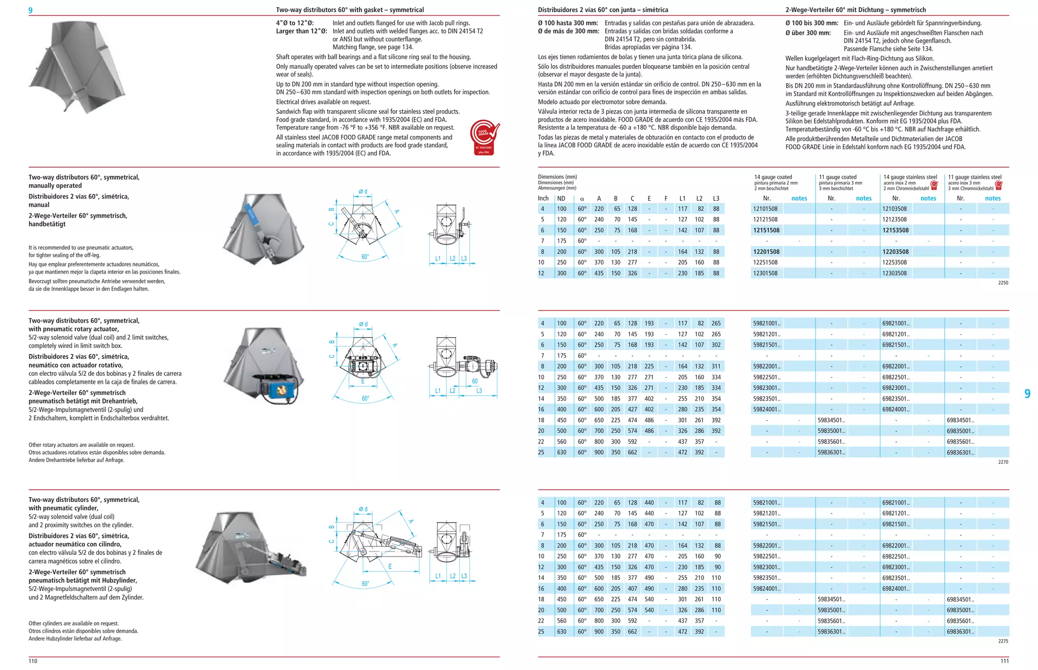 110 111
9
9
Ø 100 hasta 300 mm: Entradas y salidas con pestañas para unión de abrazadera.
Ø de más de 300 mm: Entradas y salidas con bridas soldadas conforme a
DIN 24154 T2, pero sin contrabrida.
Bridas apropiadas ver página 134.
Los ejes tienen rodamientos de bolas y tienen una junta tórica plana de silicona.
Sólo los distribuidores manuales pueden bloquearse también en la posición central
(observar el mayor desgaste de la junta).
Hasta DN 200 mm en la versión estándar sin orificio de control. DN 250–630 mm en la
versión estándar con orificio de control para fines de inspección en ambas salidas.
Modelo actuado por electromotor sobre demanda.
Válvula interior recta de 3 piezas con junta intermedia de silicona transparente en
productos de acero inoxidable. FOOD GRADE de acuerdo con CE 1935/2004 más FDA.
Resistente a la temperatura de ­60 a +180 °C. NBR disponible bajo demanda.
Todas las piezas de metal y materiales de obturación en contacto con el producto de
la línea JACOB FOOD GRADE de acero inoxidable están de acuerdo con CE 1935/2004
y FDA.
Ø 100 bis 300 mm: Ein­ und Ausläufe gebördelt für Spannringverbindung.
Ø über 300 mm: Ein­ und Ausläufe mit angeschweißten Flanschen nach
DIN 24154 T2, jedoch ohne Gegenflansch.
Passende Flansche siehe Seite 134.
Wellen kugelgelagert mit Flach­Ring­Dichtung aus Silikon.
Nur handbetätigte 2­Wege­Verteiler können auch in Zwischenstellungen arretiert
werden (erhöhten Dichtungsverschleiß beachten).
Bis DN 200 mm in Standardausführung ohne Kontrollöffnung. DN 250–630 mm
im Standard mit Kontrollöffnungen zu Inspektionszwecken auf beiden Abgängen.
Ausführung elektromotorisch betätigt auf Anfrage.
3­teilige gerade Innenklappe mit zwischenliegender Dichtung aus transparentem
Silikon bei Edelstahlprodukten. Konform mit EG 1935/2004 plus FDA.
Temperaturbeständig von ­60 °C bis +180 °C. NBR auf Nachfrage erhältlich.
Alle produktberührenden Metallteile und Dichtmaterialien der JACOB
FOOD GRADE Linie in Edelstahl konform nach EG 1935/2004 und FDA.
4Ø to 12Ø: Inlet and outlets flanged for use with Jacob pull rings.
Larger than 12Ø: Inlet and outlets with welded flanges acc. to DIN 24154 T2
or ANSI but without counterflange.
Matching flange, see page 134.
Shaft operates with ball bearings and a flat silicone ring seal to the housing.
Only manually operated valves can be set to intermediate positions (observe increased
wear of seals).
Up to DN 200 mm in standard type without inspection opening.
DN 250–630 mm standard with inspection openings on both outlets for inspection.
Electrical drives available on request.
Sandwich flap with transparent silicone seal for stainless steel products.
Food grade standard, in accordance with 1935/2004 (EC) and FDA.
Temperature range from ­76 °F to +356 °F. NBR available on request.
All stainless steel JACOB FOOD GRADE range metal components and
sealing materials in contact with products are food grade standard,
in accordance with 1935/2004 (EC) and FDA.
12101508
12121508
12151508
­ ­
12201508
12251508
12301508
­ ­
­ ­
­ ­
­ ­
­ ­
­ ­
­ ­
12103508
12123508
12153508
­ ­
12203508
12253508
12303508
­ ­
­ ­
­ ­
­ ­
­ ­
­ ­
­ ­
100 60° 220 65 128 ­ ­ 117 82 88
120 60° 240 70 145 ­ ­ 127 102 88
150 60° 250 75 168 ­ ­ 142 107 88
175 60° ­ ­ ­ ­ ­ ­ ­ ­
200 60° 300 105 218 ­ ­ 164 132 88
250 60° 370 130 277 ­ ­ 205 160 88
300 60° 435 150 326 ­ ­ 230 185 88
ND ␣ A B C E F L1 L2 L3
14 gauge coated 11 gauge coated 14 gauge stainless steel 11 gauge stainless steel
pintura primaria 2 mm pintura primaria 3 mm acero inox 2 mm acero inox 3 mm
2 mm beschichtet 3 mm beschichtet 2 mm Chromnickelstahl 3 mm Chromnickelstahl
Nr. notes Nr. notes Nr. notes Nr. notes
100 60° 220 65 128 193 ­ 117 82 265
120 60° 240 70 145 193 ­ 127 102 265
150 60° 250 75 168 193 ­ 142 107 302
175 60° ­ ­ ­ ­ ­ ­ ­ ­
200 60° 300 105 218 225 ­ 164 132 311
250 60° 370 130 277 271 ­ 205 160 334
300 60° 435 150 326 271 ­ 230 185 334
350 60° 500 185 377 402 ­ 255 210 354
400 60° 600 205 427 402 ­ 280 235 354
450 60° 650 225 474 486 ­ 301 261 392
500 60° 700 250 574 486 ­ 326 286 392
560 60° 800 300 592 ­ ­ 437 357 ­
630 60° 900 350 662 ­ ­ 472 392 ­
100 60° 220 65 128 440 ­ 117 82 88
120 60° 240 70 145 440 ­ 127 102 88
150 60° 250 75 168 470 ­ 142 107 88
175 60° ­ ­ ­ ­ ­ ­ ­ ­
200 60° 300 105 218 470 ­ 164 132 88
250 60° 370 130 277 470 ­ 205 160 90
300 60° 435 150 326 470 ­ 230 185 90
350 60° 500 185 377 490 ­ 255 210 110
400 60° 600 205 407 490 ­ 280 235 110
450 60° 650 225 474 540 ­ 301 261 110
500 60° 700 250 574 540 ­ 326 286 110
560 60° 800 300 592 ­ ­ 437 357 ­
630 60° 900 350 662 ­ ­ 472 392 ­
59821001..
59821201..
59821501..
­ ­
59822001..
59822501..
59823001..
59823501..
59824001..
­ ­
­ ­
­ ­
­ ­
59821001..
59821201..
59821501..
­ ­
59822001..
59822501..
59823001..
59823501..
59824001..
­ ­
­ ­
­ ­
­ ­
­ ­
­ ­
­ ­
­ ­
­ ­
­ ­
­ ­
­ ­
­ ­
59834501..
59835001..
59835601..
59836301..
­ ­
­ ­
­ ­
­ ­
­ ­
­ ­
­ ­
­ ­
­ ­
59834501..
59835001..
59835601..
59836301..
69821001..
69821201..
69821501..
­ ­
69822001..
69822501..
69823001..
69823501..
69824001..
­ ­
­ ­
­ ­
­ ­
69821001..
69821201..
69821501..
­ ­
69822001..
69822501..
69823001..
69823501..
69824001..
­ ­
­ ­
­ ­
­ ­
­ ­
­ ­
­ ­
­ ­
­ ­
­ ­
­ ­
­ ­
­ ­
69834501..
69835001..
69835601..
69836301..
­ ­
­ ­
­ ­
­ ­
­ ­
­ ­
­ ­
­ ­
­ ­
69834501..
69835001..
69835601..
69836301..
2250
2270
2275
Two-way distributors 60°, symmetrical,
manually operated
Distribuidores 2 vías 60°, simétrica,
manual
2-Wege-Verteiler 60° symmetrisch,
handbetätigt
It is recommended to use pneumatic actuators,
for tighter sealing of the off­leg.
Hay que emplear preferentemente actuadores neumáticos,
ya que mantienen mejor la clapeta interior en las posiciones finales.
Bevorzugt sollten pneumatische Antriebe verwendet werden,
da sie die Innenklappe besser in den Endlagen halten.
Two-way distributors 60°, symmetrical,
with pneumatic rotary actuator,
5/2­way solenoid valve (dual coil) and 2 limit switches,
completely wired in limit switch box.
Distribuidores 2 vías 60°, simétrica,
neumático con actuador rotativo,
con electro válvula 5/2 de dos bobinas y 2 finales de carrera
cableados completamente en la caja de finales de carrera.
2-Wege-Verteiler 60° symmetrisch
pneumatisch betätigt mit Drehantrieb,
5/2­Wege­Impulsmagnetventil (2­spulig) und
2 Endschaltern, komplett in Endschalterbox verdrahtet.
Two-way distributors 60°, symmetrical,
with pneumatic cylinder,
5/2­way solenoid valve (dual coil)
and 2 proximity switches on the cylinder.
Distribuidores 2 vías 60°, simétrica,
actuador neumático con cilindro,
con electro válvula 5/2 de dos bobinas y 2 finales de
carrera magnéticos sobre el cilindro.
2-Wege-Verteiler 60° symmetrisch
pneumatisch betätigt mit Hubzylinder,
5/2­Wege­Impulsmagnetventil (2­spulig)
und 2 Magnetfeldschaltern auf dem Zylinder.
Distribuidores 2 vías 60° con junta – simétricaTwo-way distributors 60° with gasket – symmetrical 2-Wege-Verteiler 60° mit Dichtung – symmetrisch
Other cylinders are available on request.
Otros cilindros están disponibles sobre demanda.
Andere Hubzylinder lieferbar auf Anfrage.
Other rotary actuators are available on request.
Otros actuadores rotativos están disponibles sobre demanda.
Andere Drehantriebe lieferbar auf Anfrage.
Dimensions (mm)
Dimensiones (mm)
Abmessungen (mm)
Inch
4
5
6
7
8
10
12
4
5
6
7
8
10
12
14
16
18
20
22
25
4
5
6
7
8
10
12
14
16
18
20
22
25
 