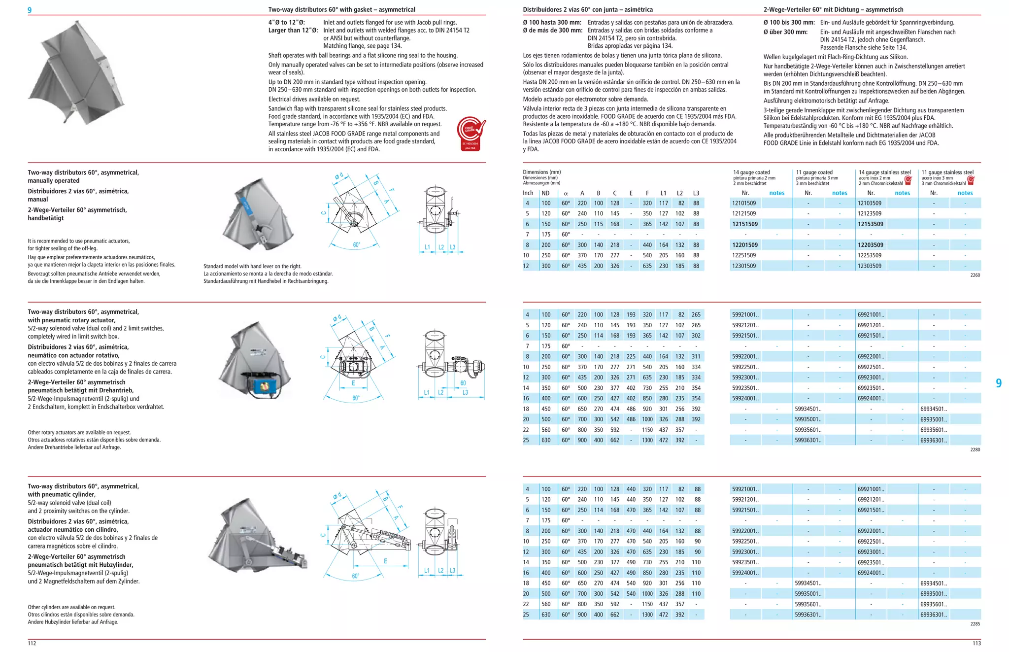 112 113
9
9
12101509
12121509
12151509
­ ­
12201509
12251509
12301509
­ ­
­ ­
­ ­
­ ­
­ ­
­ ­
­ ­
12103509
12123509
12153509
­ ­
12203509
12253509
12303509
­ ­
­ ­
­ ­
­ ­
­ ­
­ ­
­ ­
100 60° 220 100 128 ­ 320 117 82 88
120 60° 240 110 145 ­ 350 127 102 88
150 60° 250 115 168 ­ 365 142 107 88
175 60° ­ ­ ­ ­ ­ ­ ­ ­
200 60° 300 140 218 ­ 440 164 132 88
250 60° 370 170 277 ­ 540 205 160 88
300 60° 435 200 326 ­ 635 230 185 88
ND ␣ A B C E F L1 L2 L3
14 gauge coated 11 gauge coated 14 gauge stainless steel 11 gauge stainless steel
pintura primaria 2 mm pintura primaria 3 mm acero inox 2 mm acero inox 3 mm
2 mm beschichtet 3 mm beschichtet 2 mm Chromnickelstahl 3 mm Chromnickelstahl
Nr. notes Nr. notes Nr. notes Nr. notes
100 60° 220 100 128 193 320 117 82 265
120 60° 240 110 145 193 350 127 102 265
150 60° 250 114 168 193 365 142 107 302
175 60° ­ ­ ­ ­ ­ ­ ­ ­
200 60° 300 140 218 225 440 164 132 311
250 60° 370 170 277 271 540 205 160 334
300 60° 435 200 326 271 635 230 185 334
350 60° 500 230 377 402 730 255 210 354
400 60° 600 250 427 402 850 280 235 354
450 60° 650 270 474 486 920 301 256 392
500 60° 700 300 542 486 1000 326 288 392
560 60° 800 350 592 ­ 1150 437 357 ­
630 60° 900 400 662 ­ 1300 472 392 ­
100 60° 220 100 128 440 320 117 82 88
120 60° 240 110 145 440 350 127 102 88
150 60° 250 114 168 470 365 142 107 88
175 60° ­ ­ ­ ­ ­ ­ ­ ­
200 60° 300 140 218 470 440 164 132 88
250 60° 370 170 277 470 540 205 160 90
300 60° 435 200 326 470 635 230 185 90
350 60° 500 230 377 490 730 255 210 110
400 60° 600 250 427 490 850 280 235 110
450 60° 650 270 474 540 920 301 256 110
500 60° 700 300 542 540 1000 326 288 110
560 60° 800 350 592 ­ 1150 437 357 ­
630 60° 900 400 662 ­ 1300 472 392 ­
59921001..
59921201..
59921501..
­ ­
59922001..
59922501..
59923001..
59923501..
59924001..
­ ­
­ ­
­ ­
­ ­
59921001..
59921201..
59921501..
­ ­
59922001..
59922501..
59923001..
59923501..
59924001..
­ ­
­ ­
­ ­
­ ­
­ ­
­ ­
­ ­
­ ­
­ ­
­ ­
­ ­
­ ­
­ ­
59934501..
59935001..
59935601..
59936301..
­ ­
­ ­
­ ­
­ ­
­ ­
­ ­
­ ­
­ ­
­ ­
59934501..
59935001..
59935601..
59936301..
69921001..
69921201..
69921501..
­ ­
69922001..
69922501..
69923001..
69923501..
69924001..
­ ­
­ ­
­ ­
­ ­
69921001..
69921201..
69921501..
­ ­
69922001..
69922501..
69923001..
69923501..
69924001..
­ ­
­ ­
­ ­
­ ­
­ ­
­ ­
­ ­
­ ­
­ ­
­ ­
­ ­
­ ­
­ ­
69934501..
69935001..
69935601..
69936301..
­ ­
­ ­
­ ­
­ ­
­ ­
­ ­
­ ­
­ ­
­ ­
69934501..
69935001..
69935601..
69936301..
2260
2280
2285
Ø 100 bis 300 mm: Ein­ und Ausläufe gebördelt für Spannringverbindung.
Ø über 300 mm: Ein­ und Ausläufe mit angeschweißten Flanschen nach
DIN 24154 T2, jedoch ohne Gegenflansch.
Passende Flansche siehe Seite 134.
Wellen kugelgelagert mit Flach­Ring­Dichtung aus Silikon.
Nur handbetätigte 2­Wege­Verteiler können auch in Zwischenstellungen arretiert
werden (erhöhten Dichtungsverschleiß beachten).
Bis DN 200 mm in Standardausführung ohne Kontrollöffnung. DN 250–630 mm
im Standard mit Kontrollöffnungen zu Inspektionszwecken auf beiden Abgängen.
Ausführung elektromotorisch betätigt auf Anfrage.
3­teilige gerade Innenklappe mit zwischenliegender Dichtung aus transparentem
Silikon bei Edelstahlprodukten. Konform mit EG 1935/2004 plus FDA.
Temperaturbeständig von ­60 °C bis +180 °C. NBR auf Nachfrage erhältlich.
Alle produktberührenden Metallteile und Dichtmaterialien der JACOB
FOOD GRADE Linie in Edelstahl konform nach EG 1935/2004 und FDA.
Two-way distributors 60°, asymmetrical,
manually operated
Distribuidores 2 vías 60°, asimétrica,
manual
2-Wege-Verteiler 60° asymmetrisch,
handbetätigt
It is recommended to use pneumatic actuators,
for tighter sealing of the off­leg.
Hay que emplear preferentemente actuadores neumáticos,
ya que mantienen mejor la clapeta interior en las posiciones finales.
Bevorzugt sollten pneumatische Antriebe verwendet werden,
da sie die Innenklappe besser in den Endlagen halten.
Standard model with hand lever on the right.
La accionamiento se monta a la derecha de modo estándar.
Standardausführung mit Handhebel in Rechtsanbringung.
Two-way distributors 60°, asymmetrical,
with pneumatic rotary actuator,
5/2­way solenoid valve (dual coil) and 2 limit switches,
completely wired in limit switch box.
Distribuidores 2 vías 60°, asimétrica,
neumático con actuador rotativo,
con electro válvula 5/2 de dos bobinas y 2 finales de carrera
cableados completamente en la caja de finales de carrera.
2-Wege-Verteiler 60° asymmetrisch
pneumatisch betätigt mit Drehantrieb,
5/2­Wege­Impulsmagnetventil (2­spulig) und
2 Endschaltern, komplett in Endschalterbox verdrahtet.
Two-way distributors 60°, asymmetrical,
with pneumatic cylinder,
5/2­way solenoid valve (dual coil)
and 2 proximity switches on the cylinder.
Distribuidores 2 vías 60°, asimétrica,
actuador neumático con cilindro,
con electro válvula 5/2 de dos bobinas y 2 finales de
carrera magnéticos sobre el cilindro.
2-Wege-Verteiler 60° asymmetrisch
pneumatisch betätigt mit Hubzylinder,
5/2­Wege­Impulsmagnetventil (2­spulig)
und 2 Magnetfeldschaltern auf dem Zylinder.
Other cylinders are available on request.
Otros cilindros están disponibles sobre demanda.
Andere Hubzylinder lieferbar auf Anfrage.
Other rotary actuators are available on request.
Otros actuadores rotativos están disponibles sobre demanda.
Andere Drehantriebe lieferbar auf Anfrage.
Ø 100 hasta 300 mm: Entradas y salidas con pestañas para unión de abrazadera.
Ø de más de 300 mm: Entradas y salidas con bridas soldadas conforme a
DIN 24154 T2, pero sin contrabrida.
Bridas apropiadas ver página 134.
Los ejes tienen rodamientos de bolas y tienen una junta tórica plana de silicona.
Sólo los distribuidores manuales pueden bloquearse también en la posición central
(observar el mayor desgaste de la junta).
Hasta DN 200 mm en la versión estándar sin orificio de control. DN 250–630 mm en la
versión estándar con orificio de control para fines de inspección en ambas salidas.
Modelo actuado por electromotor sobre demanda.
Válvula interior recta de 3 piezas con junta intermedia de silicona transparente en
productos de acero inoxidable. FOOD GRADE de acuerdo con CE 1935/2004 más FDA.
Resistente a la temperatura de ­60 a +180 °C. NBR disponible bajo demanda.
Todas las piezas de metal y materiales de obturación en contacto con el producto de
la línea JACOB FOOD GRADE de acero inoxidable están de acuerdo con CE 1935/2004
y FDA.
4Ø to 12Ø: Inlet and outlets flanged for use with Jacob pull rings.
Larger than 12Ø: Inlet and outlets with welded flanges acc. to DIN 24154 T2
or ANSI but without counterflange.
Matching flange, see page 134.
Shaft operates with ball bearings and a flat silicone ring seal to the housing.
Only manually operated valves can be set to intermediate positions (observe increased
wear of seals).
Up to DN 200 mm in standard type without inspection opening.
DN 250–630 mm standard with inspection openings on both outlets for inspection.
Electrical drives available on request.
Sandwich flap with transparent silicone seal for stainless steel products.
Food grade standard, in accordance with 1935/2004 (EC) and FDA.
Temperature range from ­76 °F to +356 °F. NBR available on request.
All stainless steel JACOB FOOD GRADE range metal components and
sealing materials in contact with products are food grade standard,
in accordance with 1935/2004 (EC) and FDA.
Distribuidores 2 vías 60° con junta – asimétricaTwo-way distributors 60° with gasket – asymmetrical 2-Wege-Verteiler 60° mit Dichtung – asymmetrisch
Dimensions (mm)
Dimensiones (mm)
Abmessungen (mm)
Inch
4
5
6
7
8
10
12
4
5
6
7
8
10
12
14
16
18
20
22
25
4
5
6
7
8
10
12
14
16
18
20
22
25
 