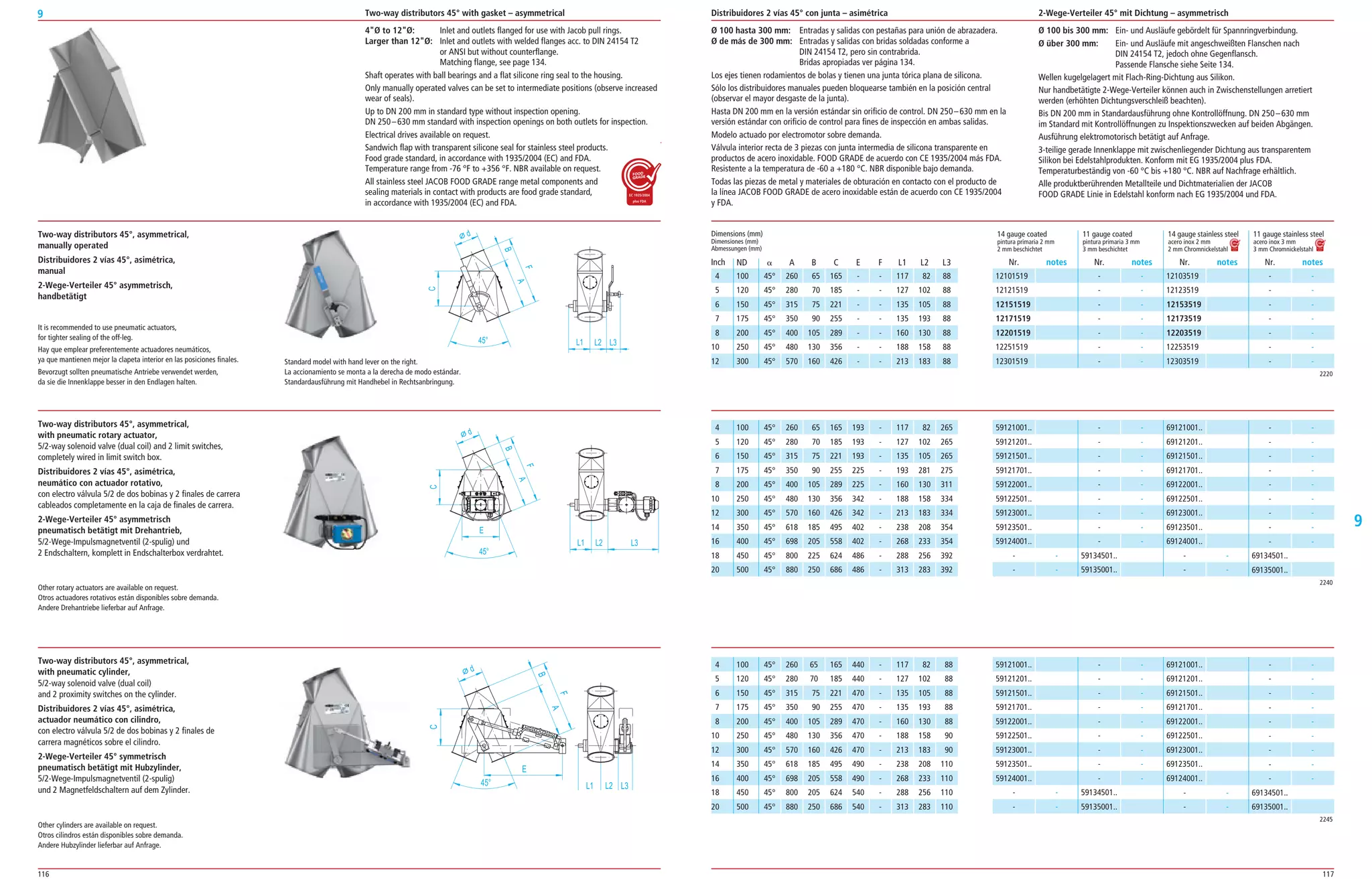 116 117
9
9
Two-way distributors 45°, asymmetrical,
with pneumatic cylinder,
5/2­way solenoid valve (dual coil)
and 2 proximity switches on the cylinder.
Distribuidores 2 vías 45°, asimétrica,
actuador neumático con cilindro,
con electro válvula 5/2 de dos bobinas y 2 finales de
carrera magnéticos sobre el cilindro.
2-Wege-Verteiler 45° symmetrisch
pneumatisch betätigt mit Hubzylinder,
5/2­Wege­Impulsmagnetventil (2­spulig)
und 2 Magnetfeldschaltern auf dem Zylinder.
12101519
12121519
12151519
12171519
12201519
12251519
12301519
­ ­
­ ­
­ ­
­ ­
­ ­
­ ­
­ ­
12103519
12123519
12153519
12173519
12203519
12253519
12303519
­ ­
­ ­
­ ­
­ ­
­ ­
­ ­
­ ­
100 45° 260 65 165 ­ ­ 117 82 88
120 45° 280 70 185 ­ ­ 127 102 88
150 45° 315 75 221 ­ ­ 135 105 88
175 45° 350 90 255 ­ ­ 135 193 88
200 45° 400 105 289 ­ ­ 160 130 88
250 45° 480 130 356 ­ ­ 188 158 88
300 45° 570 160 426 ­ ­ 213 183 88
ND ␣ A B C E F L1 L2 L3
14 gauge coated 11 gauge coated 14 gauge stainless steel 11 gauge stainless steel
pintura primaria 2 mm pintura primaria 3 mm acero inox 2 mm acero inox 3 mm
2 mm beschichtet 3 mm beschichtet 2 mm Chromnickelstahl 3 mm Chromnickelstahl
Nr. notes Nr. notes Nr. notes Nr. notes
100 45° 260 65 165 193 ­ 117 82 265
120 45° 280 70 185 193 ­ 127 102 265
150 45° 315 75 221 193 ­ 135 105 265
175 45° 350 90 255 225 ­ 193 281 275
200 45° 400 105 289 225 ­ 160 130 311
250 45° 480 130 356 342 ­ 188 158 334
300 45° 570 160 426 342 ­ 213 183 334
350 45° 618 185 495 402 ­ 238 208 354
400 45° 698 205 558 402 ­ 268 233 354
450 45° 800 225 624 486 ­ 288 256 392
500 45° 880 250 686 486 ­ 313 283 392
100 45° 260 65 165 440 ­ 117 82 88
120 45° 280 70 185 440 ­ 127 102 88
150 45° 315 75 221 470 ­ 135 105 88
175 45° 350 90 255 470 ­ 135 193 88
200 45° 400 105 289 470 ­ 160 130 88
250 45° 480 130 356 470 ­ 188 158 90
300 45° 570 160 426 470 ­ 213 183 90
350 45° 618 185 495 490 ­ 238 208 110
400 45° 698 205 558 490 ­ 268 233 110
450 45° 800 205 624 540 ­ 288 256 110
500 45° 880 250 686 540 ­ 313 283 110
59121001..
59121201..
59121501..
59121701..
59122001..
59122501..
59123001..
59123501..
59124001..
­ ­
­ ­
59121001..
59121201..
59121501..
59121701..
59122001..
59122501..
59123001..
59123501..
59124001..
­ ­
­ ­
­ ­
­ ­
­ ­
­ ­
­ ­
­ ­
­ ­
­ ­
­ ­
59134501..
59135001..
­ ­
­ ­
­ ­
­ ­
­ ­
­ ­
­ ­
­ ­
­ ­
59134501..
59135001..
69121001..
69121201..
69121501..
69121701..
69122001..
69122501..
69123001..
69123501..
69124001..
­ ­
­ ­
69121001..
69121201..
69121501..
69121701..
69122001..
69122501..
69123001..
69123501..
69124001..
­ ­
­ ­
­ ­
­ ­
­ ­
­ ­
­ ­
­ ­
­ ­
­ ­
­ ­
69134501..
69135001..
­ ­
­ ­
­ ­
­ ­
­ ­
­ ­
­ ­
­ ­
­ ­
69134501..
69135001..
2220
2240
2245
Ø 100 bis 300 mm: Ein­ und Ausläufe gebördelt für Spannringverbindung.
Ø über 300 mm: Ein­ und Ausläufe mit angeschweißten Flanschen nach
DIN 24154 T2, jedoch ohne Gegenflansch.
Passende Flansche siehe Seite 134.
Wellen kugelgelagert mit Flach­Ring­Dichtung aus Silikon.
Nur handbetätigte 2­Wege­Verteiler können auch in Zwischenstellungen arretiert
werden (erhöhten Dichtungsverschleiß beachten).
Bis DN 200 mm in Standardausführung ohne Kontrollöffnung. DN 250–630 mm
im Standard mit Kontrollöffnungen zu Inspektionszwecken auf beiden Abgängen.
Ausführung elektromotorisch betätigt auf Anfrage.
3­teilige gerade Innenklappe mit zwischenliegender Dichtung aus transparentem
Silikon bei Edelstahlprodukten. Konform mit EG 1935/2004 plus FDA.
Temperaturbeständig von ­60 °C bis +180 °C. NBR auf Nachfrage erhältlich.
Alle produktberührenden Metallteile und Dichtmaterialien der JACOB
FOOD GRADE Linie in Edelstahl konform nach EG 1935/2004 und FDA.
Ø 100 hasta 300 mm: Entradas y salidas con pestañas para unión de abrazadera.
Ø de más de 300 mm: Entradas y salidas con bridas soldadas conforme a
DIN 24154 T2, pero sin contrabrida.
Bridas apropiadas ver página 134.
Los ejes tienen rodamientos de bolas y tienen una junta tórica plana de silicona.
Sólo los distribuidores manuales pueden bloquearse también en la posición central
(observar el mayor desgaste de la junta).
Hasta DN 200 mm en la versión estándar sin orificio de control. DN 250–630 mm en la
versión estándar con orificio de control para fines de inspección en ambas salidas.
Modelo actuado por electromotor sobre demanda.
Válvula interior recta de 3 piezas con junta intermedia de silicona transparente en
productos de acero inoxidable. FOOD GRADE de acuerdo con CE 1935/2004 más FDA.
Resistente a la temperatura de ­60 a +180 °C. NBR disponible bajo demanda.
Todas las piezas de metal y materiales de obturación en contacto con el producto de
la línea JACOB FOOD GRADE de acero inoxidable están de acuerdo con CE 1935/2004
y FDA.
4Ø to 12Ø: Inlet and outlets flanged for use with Jacob pull rings.
Larger than 12Ø: Inlet and outlets with welded flanges acc. to DIN 24154 T2
or ANSI but without counterflange.
Matching flange, see page 134.
Shaft operates with ball bearings and a flat silicone ring seal to the housing.
Only manually operated valves can be set to intermediate positions (observe increased
wear of seals).
Up to DN 200 mm in standard type without inspection opening.
DN 250–630 mm standard with inspection openings on both outlets for inspection.
Electrical drives available on request.
Sandwich flap with transparent silicone seal for stainless steel products.
Food grade standard, in accordance with 1935/2004 (EC) and FDA.
Temperature range from ­76 °F to +356 °F. NBR available on request.
All stainless steel JACOB FOOD GRADE range metal components and
sealing materials in contact with products are food grade standard,
in accordance with 1935/2004 (EC) and FDA.
Distribuidores 2 vías 45° con junta – asimétricaTwo-way distributors 45° with gasket – asymmetrical 2-Wege-Verteiler 45° mit Dichtung – asymmetrisch
Two-way distributors 45°, asymmetrical,
manually operated
Distribuidores 2 vías 45°, asimétrica,
manual
2-Wege-Verteiler 45° asymmetrisch,
handbetätigt
It is recommended to use pneumatic actuators,
for tighter sealing of the off­leg.
Hay que emplear preferentemente actuadores neumáticos,
ya que mantienen mejor la clapeta interior en las posiciones finales.
Bevorzugt sollten pneumatische Antriebe verwendet werden,
da sie die Innenklappe besser in den Endlagen halten.
Two-way distributors 45°, asymmetrical,
with pneumatic rotary actuator,
5/2­way solenoid valve (dual coil) and 2 limit switches,
completely wired in limit switch box.
Distribuidores 2 vías 45°, asimétrica,
neumático con actuador rotativo,
con electro válvula 5/2 de dos bobinas y 2 finales de carrera
cableados completamente en la caja de finales de carrera.
2-Wege-Verteiler 45° asymmetrisch
pneumatisch betätigt mit Drehantrieb,
5/2­Wege­Impulsmagnetventil (2­spulig) und
2 Endschaltern, komplett in Endschalterbox verdrahtet.
Other cylinders are available on request.
Otros cilindros están disponibles sobre demanda.
Andere Hubzylinder lieferbar auf Anfrage.
Other rotary actuators are available on request.
Otros actuadores rotativos están disponibles sobre demanda.
Andere Drehantriebe lieferbar auf Anfrage.
Standard model with hand lever on the right.
La accionamiento se monta a la derecha de modo estándar.
Standardausführung mit Handhebel in Rechtsanbringung.
Dimensions (mm)
Dimensiones (mm)
Abmessungen (mm)
Inch
4
5
6
7
8
10
12
4
5
6
7
8
10
12
14
16
18
20
4
5
6
7
8
10
12
14
16
18
20
 