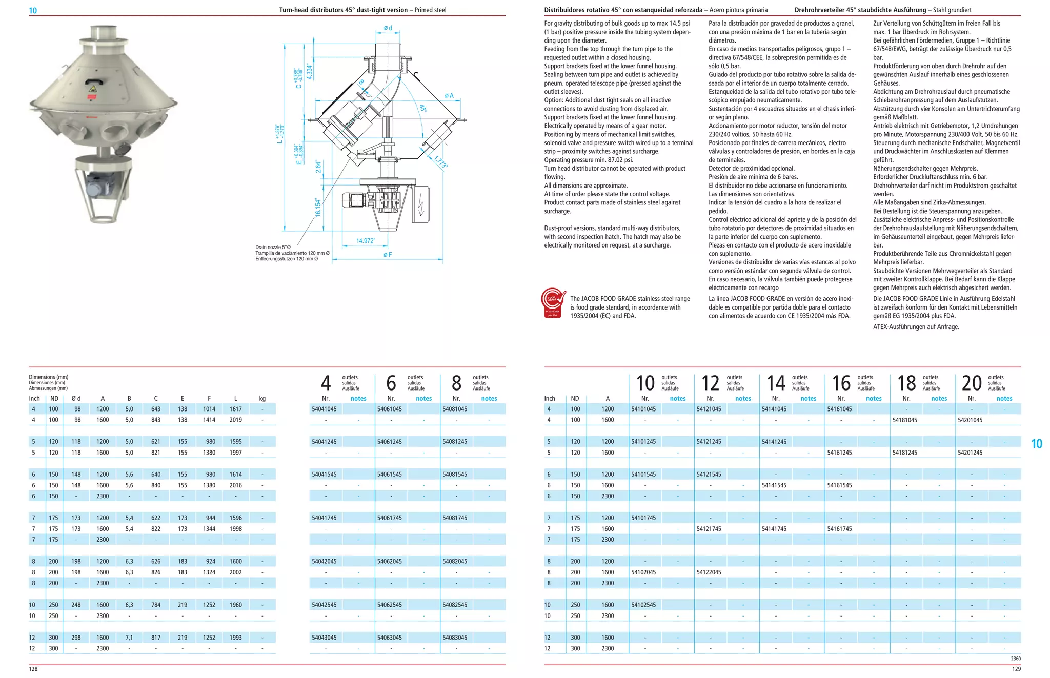 128 129
10
10
4 100 1200
4 100 1600
5 120 1200
5 120 1600
6 150 1200
6 150 1600
6 150 2300
7 175 1200
7 175 1600
7 175 2300
8 200 1200
8 200 1600
8 200 2300
10 250 1600
10 250 2300
12 300 1600
12 300 2300
For gravity distributing of bulk goods up to max 14.5 psi
(1 bar) positive pressure inside the tubing system depen­
ding upon the diameter.
Feeding from the top through the turn pipe to the
requested outlet within a closed housing.
Support brackets fixed at the lower funnel housing.
Sealing between turn pipe and outlet is achieved by
pneum. operated telescope pipe (pressed against the
outlet sleeves).
Option: Additional dust tight seals on all inactive
connections to avoid dusting from displaced air.
Support brackets fixed at the lower funnel housing.
Electrically operated by means of a gear motor.
Positioning by means of mechanical limit switches,
solenoid valve and pressure switch wired up to a terminal
strip – proximity switches against surcharge.
Operating pressure min. 87.02 psi.
Turn head distributor cannot be operated with product
flowing.
All dimensions are approximate.
At time of order please state the control voltage.
Product contact parts made of stainless steel against
surcharge.
Dust­proof versions, standard multi­way distributors,
with second inspection hatch. The hatch may also be
electrically monitored on request, at a surcharge.
The JACOB FOOD GRADE stainless steel range
is food grade standard, in accordance with
1935/2004 (EC) and FDA.
Para la distribución por gravedad de productos a granel,
con una presión máxima de 1 bar en la tubería según
diámetros.
En caso de medios transportados peligrosos, grupo 1 –
directiva 67/548/CEE, la sobrepresión permitida es de
sólo 0,5 bar.
Guiado del producto por tubo rotativo sobre la salida de­
seada por el interior de un cuerpo totalmente cerrado.
Estanqueidad de la salida del tubo rotativo por tubo tele­
scópico empujado neumaticamente.
Sustentación por 4 escuadras situados en el chasis inferi­
or según plano.
Accionamiento por motor reductor, tensión del motor
230/240 voltios, 50 hasta 60 Hz.
Posicionado por finales de carrera mecánicos, electro
válvulas y controladores de presión, en bordes en la caja
de terminales.
Detector de proximidad opcional.
Presión de aire mínima de 6 bares.
El distribuidor no debe accionarse en funcionamiento.
Las dimensiones son orientativas.
Indicar la tensión del cuadro a la hora de realizar el
pedido.
Control eléctrico adicional del apriete y de la posición del
tubo rotatorio por detectores de proximidad situados en
la parte inferior del cuerpo con suplemento.
Piezas en contacto con el producto de acero inoxidable
con suplemento.
Versiones de distribuidor de varias vías estancas al polvo
como versión estándar con segunda válvula de control.
En caso necesario, la válvula también puede protegerse
eléctricamente con recargo
La línea JACOB FOOD GRADE en versión de acero inoxi­
dable es compatible por partida doble para el contacto
con alimentos de acuerdo con CE 1935/2004 más FDA.
Zur Verteilung von Schüttgütern im freien Fall bis
max. 1 bar Überdruck im Rohrsystem.
Bei gefährlichen Fördermedien, Gruppe 1 – Richtlinie
67/548/EWG, beträgt der zulässige Überdruck nur 0,5
bar.
Produktförderung von oben durch Drehrohr auf den
gewünschten Auslauf innerhalb eines geschlossenen
Gehäuses.
Abdichtung am Drehrohrauslauf durch pneumatische
Schieberohranpressung auf dem Auslaufstutzen.
Abstützung durch vier Konsolen am Untertrichterumfang
gemäß Maßblatt.
Antrieb elektrisch mit Getriebemotor, 1,2 Umdrehungen
pro Minute, Motorspannung 230/400 Volt, 50 bis 60 Hz.
Steuerung durch mechanische Endschalter, Magnetventil
und Druckwächter im Anschlusskasten auf Klemmen
geführt.
Näherungsendschalter gegen Mehrpreis.
Erforderlicher Druckluftanschluss min. 6 bar.
Drehrohrverteiler darf nicht im Produktstrom geschaltet
werden.
Alle Maßangaben sind Zirka­Abmessungen.
Bei Bestellung ist die Steuerspannung anzugeben.
Zusätzliche elektrische Anpress­ und Positionskontrolle
der Drehrohrauslaufstellung mit Näherungsendschaltern,
im Gehäuseunterteil eingebaut, gegen Mehrpreis liefer­
bar.
Produktberührende Teile aus Chromnickelstahl gegen
Mehrpreis lieferbar.
Staubdichte Versionen Mehrwegverteiler als Standard
mit zweiter Kontrollklappe. Bei Bedarf kann die Klappe
gegen Mehrpreis auch elektrisch abgesichert werden.
Die JACOB FOOD GRADE Linie in Ausführung Edelstahl
ist zweifach konform für den Kontakt mit Lebensmitteln
gemäß EG 1935/2004 plus FDA.
ATEX­Ausführungen auf Anfrage.
54101045
­ ­
54101245
­ ­
54101545
­ ­
­ ­
54101745
­ ­
­ ­
­ ­
54102045
­ ­
54102545
­ ­
­ ­
­ ­
Nr. notes Nr. notes Nr. notes
100 98 1200 5,0 643 138 1014 1617 ­
100 98 1600 5,0 843 138 1414 2019 ­
120 118 1200 5,0 621 155 980 1595 ­
120 118 1600 5,0 821 155 1380 1997 ­
150 148 1200 5,6 640 155 980 1614 ­
150 148 1600 5,6 840 155 1380 2016 ­
150 ­ 2300 ­ ­ ­ ­ ­ ­
175 173 1200 5,4 622 173 944 1596 ­
175 173 1600 5,4 822 173 1344 1998 ­
175 ­ 2300 ­ ­ ­ ­ ­ ­
200 198 1200 6,3 626 183 924 1600 ­
200 198 1600 6,3 826 183 1324 2002 ­
200 ­ 2300 ­ ­ ­ ­ ­ ­
250 248 1600 6,3 784 219 1252 1960 ­
250 ­ 2300 ­ ­ ­ ­ ­ ­
300 298 1600 7,1 817 219 1252 1993 ­
300 ­ 2300 ­ ­ ­ ­ ­ ­
Dimensions (mm)
Dimensiones (mm)
Abmessungen (mm)
ND Ø d A B C E F L kg
outlets outlets outlets outlets outlets outlets
salidas salidas salidas salidas salidas salidas
10 Ausläufe 12 Ausläufe 14 Ausläufe 16 Ausläufe 18 Ausläufe 20 Ausläufe
Nr. notes Nr. notes Nr. notes Nr. notes Nr. notes Nr. notesInch ND A
2360
54121045
­ ­
54121245
­ ­
54121545
­ ­
­ ­
­ ­
54121745
­ ­
­ ­
54122045
­ ­
­ ­
­ ­
­ ­
­ ­
54141045
­ ­
54141245
­ ­
­ ­
54141545
­ ­
­ ­
54141745
­ ­
­ ­
­ ­
­ ­
­ ­
­ ­
­ ­
­ ­
54161045
­ ­
­ ­
54161245
­ ­
54161545
­ ­
­ ­
54161745
­ ­
­ ­
­ ­
­ ­
­ ­
­ ­
­ ­
­ ­
­ ­
54181045
­ ­
54181245
­ ­
­ ­
­ ­
­ ­
­ ­
­ ­
­ ­
­ ­
­ ­
­ ­
­ ­
­ ­
­ ­
­ ­
54201045
­ ­
54201245
­ ­
­ ­
­ ­
­ ­
­ ­
­ ­
­ ­
­ ­
­ ­
­ ­
­ ­
­ ­
­ ­
54081045
­ ­
54081245
­ ­
54081545
­ ­
­ ­
54081745
­ ­
­ ­
54082045
­ ­
­ ­
54082545
­ ­
54083045
­ ­
54061045
­ ­
54061245
­ ­
54061545
­ ­
­ ­
54061745
­ ­
­ ­
54062045
­ ­
­ ­
54062545
­ ­
54063045
­ ­
54041045
­ ­
54041245
­ ­
54041545
­ ­
­ ­
54041745
­ ­
­ ­
54042045
­ ­
­ ­
54042545
­ ­
54043045
­ ­
outlets outlets outlets
salidas salidas salidas
4 Ausläufe 6 Ausläufe 8 Ausläufe
Turn-head distributors 45° dust-tight version – Primed steel Distribuidores rotativo 45° con estanqueidad reforzada – Acero pintura primaria Drehrohrverteiler 45° staubdichte Ausführung – Stahl grundiert
Drain nozzle 5”Ø
Trampilla de vaciamiento 120 mm Ø
Entleerungsstutzen 120 mm Ø
Inch
4
4
5
5
6
6
6
7
7
7
8
8
8
10
10
12
12
 