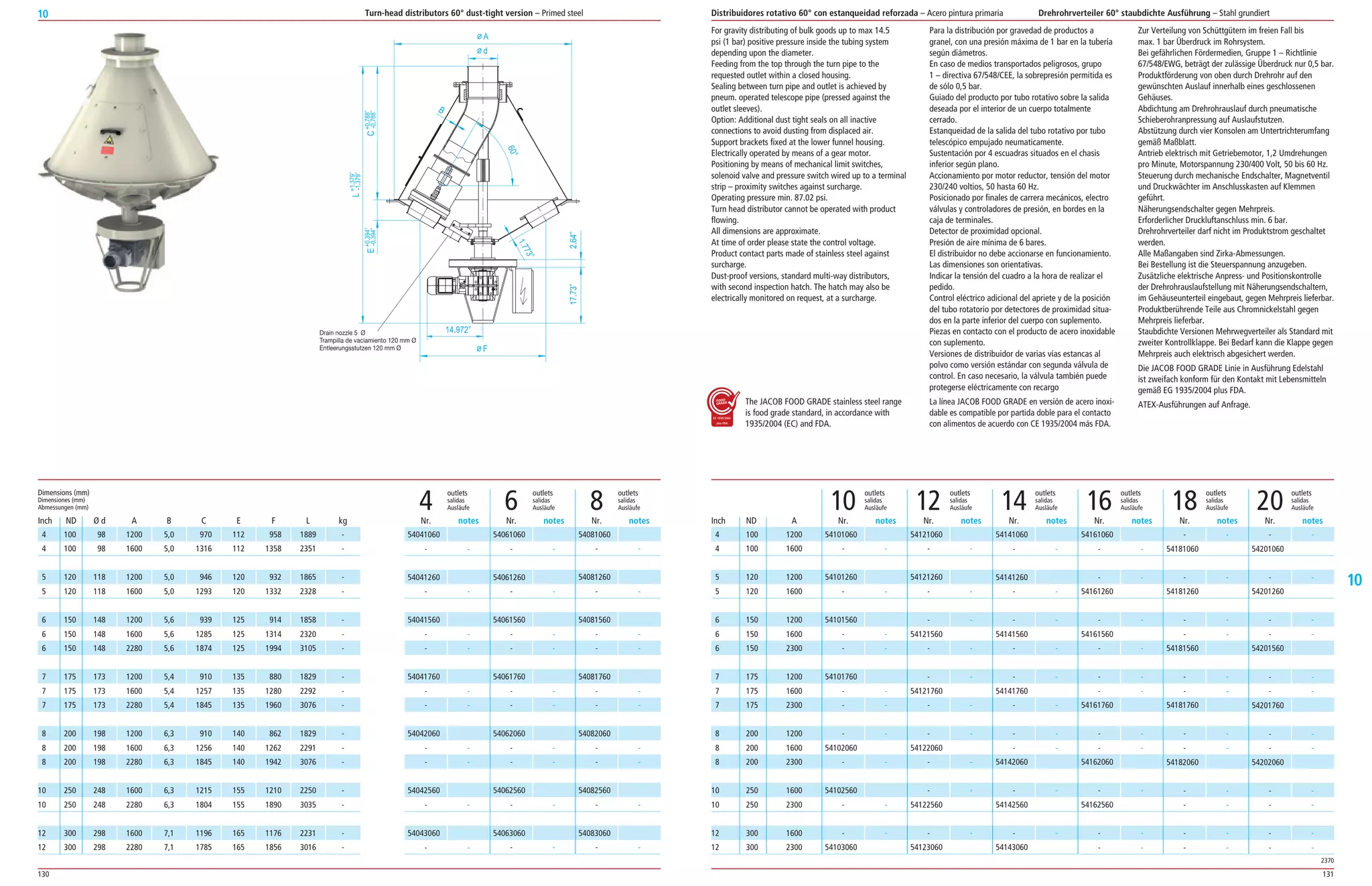 130 131
10
10
For gravity distributing of bulk goods up to max 14.5
psi (1 bar) positive pressure inside the tubing system
depending upon the diameter.
Feeding from the top through the turn pipe to the
requested outlet within a closed housing.
Sealing between turn pipe and outlet is achieved by
pneum. operated telescope pipe (pressed against the
outlet sleeves).
Option: Additional dust tight seals on all inactive
connections to avoid dusting from displaced air.
Support brackets fixed at the lower funnel housing.
Electrically operated by means of a gear motor.
Positioning by means of mechanical limit switches,
solenoid valve and pressure switch wired up to a terminal
strip – proximity switches against surcharge.
Operating pressure min. 87.02 psi.
Turn head distributor cannot be operated with product
flowing.
All dimensions are approximate.
At time of order please state the control voltage.
Product contact parts made of stainless steel against
surcharge.
Dust­proof versions, standard multi­way distributors,
with second inspection hatch. The hatch may also be
electrically monitored on request, at a surcharge.
The JACOB FOOD GRADE stainless steel range
is food grade standard, in accordance with
1935/2004 (EC) and FDA.
Para la distribución por gravedad de productos a
granel, con una presión máxima de 1 bar en la tubería
según diámetros.
En caso de medios transportados peligrosos, grupo
1 – directiva 67/548/CEE, la sobrepresión permitida es
de sólo 0,5 bar.
Guiado del producto por tubo rotativo sobre la salida
deseada por el interior de un cuerpo totalmente
cerrado.
Estanqueidad de la salida del tubo rotativo por tubo
telescópico empujado neumaticamente.
Sustentación por 4 escuadras situados en el chasis
inferior según plano.
Accionamiento por motor reductor, tensión del motor
230/240 voltios, 50 hasta 60 Hz.
Posicionado por finales de carrera mecánicos, electro
válvulas y controladores de presión, en bordes en la
caja de terminales.
Detector de proximidad opcional.
Presión de aire mínima de 6 bares.
El distribuidor no debe accionarse en funcionamiento.
Las dimensiones son orientativas.
Indicar la tensión del cuadro a la hora de realizar el
pedido.
Control eléctrico adicional del apriete y de la posición
del tubo rotatorio por detectores de proximidad situa­
dos en la parte inferior del cuerpo con suplemento.
Piezas en contacto con el producto de acero inoxidable
con suplemento.
Versiones de distribuidor de varias vías estancas al
polvo como versión estándar con segunda válvula de
control. En caso necesario, la válvula también puede
protegerse eléctricamente con recargo
La línea JACOB FOOD GRADE en versión de acero inoxi­
dable es compatible por partida doble para el contacto
con alimentos de acuerdo con CE 1935/2004 más FDA.
Zur Verteilung von Schüttgütern im freien Fall bis
max. 1 bar Überdruck im Rohrsystem.
Bei gefährlichen Fördermedien, Gruppe 1 – Richtlinie
67/548/EWG, beträgt der zulässige Überdruck nur 0,5 bar.
Produktförderung von oben durch Drehrohr auf den
gewünschten Auslauf innerhalb eines geschlossenen
Gehäuses.
Abdichtung am Drehrohrauslauf durch pneumatische
Schieberohranpressung auf Auslaufstutzen.
Abstützung durch vier Konsolen am Untertrichterumfang
gemäß Maßblatt.
Antrieb elektrisch mit Getriebemotor, 1,2 Umdrehungen
pro Minute, Motorspannung 230/400 Volt, 50 bis 60 Hz.
Steuerung durch mechanische Endschalter, Magnetventil
und Druckwächter im Anschlusskasten auf Klemmen
geführt.
Näherungsendschalter gegen Mehrpreis.
Erforderlicher Druckluftanschluss min. 6 bar.
Drehrohrverteiler darf nicht im Produktstrom geschaltet
werden.
Alle Maßangaben sind Zirka­Abmessungen.
Bei Bestellung ist die Steuerspannung anzugeben.
Zusätzliche elektrische Anpress­ und Positionskontrolle
der Drehrohrauslaufstellung mit Näherungsendschaltern,
im Gehäuseunterteil eingebaut, gegen Mehrpreis lieferbar.
Produktberührende Teile aus Chromnickelstahl gegen
Mehrpreis lieferbar.
Staubdichte Versionen Mehrwegverteiler als Standard mit
zweiter Kontrollklappe. Bei Bedarf kann die Klappe gegen
Mehrpreis auch elektrisch abgesichert werden.
Die JACOB FOOD GRADE Linie in Ausführung Edelstahl
ist zweifach konform für den Kontakt mit Lebensmitteln
gemäß EG 1935/2004 plus FDA.
ATEX­Ausführungen auf Anfrage.
4 100 1200
4 100 1600
5 120 1200
5 120 1600
6 150 1200
6 150 1600
6 150 2300
7 175 1200
7 175 1600
7 175 2300
8 200 1200
8 200 1600
8 200 2300
10 250 1600
10 250 2300
12 300 1600
12 300 2300
54101060
­ ­
54101260
­ ­
54101560
­ ­
­ ­
54101760
­ ­
­ ­
­ ­
54102060
­ ­
54102560
­ ­
­ ­
54103060
Nr. notes Nr. notes Nr. notes
100 98 1200 5,0 970 112 958 1889 ­
100 98 1600 5,0 1316 112 1358 2351 ­
120 118 1200 5,0 946 120 932 1865 ­
120 118 1600 5,0 1293 120 1332 2328 ­
150 148 1200 5,6 939 125 914 1858 ­
150 148 1600 5,6 1285 125 1314 2320 ­
150 148 2280 5,6 1874 125 1994 3105 ­
175 173 1200 5,4 910 135 880 1829 ­
175 173 1600 5,4 1257 135 1280 2292 ­
175 173 2280 5,4 1845 135 1960 3076 ­
200 198 1200 6,3 910 140 862 1829 ­
200 198 1600 6,3 1256 140 1262 2291 ­
200 198 2280 6,3 1845 140 1942 3076 ­
250 248 1600 6,3 1215 155 1210 2250 ­
250 248 2280 6,3 1804 155 1890 3035 ­
300 298 1600 7,1 1196 165 1176 2231 ­
300 298 2280 7,1 1785 165 1856 3016 ­
Dimensions (mm)
Dimensiones (mm)
Abmessungen (mm)
ND Ø d A B C E F L kg Nr. notes Nr. notes Nr. notes Nr. notes Nr. notes Nr. notesInch ND A
2370
54121060
­ ­
54121260
­ ­
­ ­
54121560
­ ­
­ ­
54121760
­ ­
­ ­
54122060
­ ­
­ ­
54122560
­ ­
54123060
54141060
­ ­
54141260
­ ­
­ ­
54141560
­ ­
­ ­
54141760
­ ­
­ ­
­ ­
54142060
­ ­
54142560
­ ­
54143060
54161060
­ ­
­ ­
54161260
­ ­
54161560
­ ­
­ ­
­ ­
54161760
­ ­
­ ­
54162060
­ ­
54162560
­ ­
­ ­
­ ­
54181060
­ ­
54181260
­ ­
­ ­
54181560
­ ­
­ ­
54181760
­ ­
­ ­
54182060
­ ­
­ ­
­ ­
­ ­
­ ­
54201060
­ ­
54201260
­ ­
­ ­
54201560
­ ­
­ ­
54201760
­ ­
­ ­
54202060
­ ­
­ ­
­ ­
­ ­
54081060
­ ­
54081260
­ ­
54081560
­ ­
­ ­
54081760
­ ­
­ ­
54082060
­ ­
­ ­
54082560
­ ­
54083060
­ ­
54061060
­ ­
54061260
­ ­
54061560
­ ­
­ ­
54061760
­ ­
­ ­
54062060
­ ­
­ ­
54062560
­ ­
54063060
­ ­
54041060
­ ­
54041260
­ ­
54041560
­ ­
­ ­
54041760
­ ­
­ ­
54042060
­ ­
­ ­
54042560
­ ­
54043060
­ ­
outlets outlets outlets
salidas salidas salidas
4 Ausläufe 6 Ausläufe 8 Ausläufe
outlets outlets outlets outlets outlets outlets
salidas salidas salidas salidas salidas salidas
10 Ausläufe 12 Ausläufe 14 Ausläufe 16 Ausläufe 18 Ausläufe 20 Ausläufe
Turn-head distributors 60° dust-tight version – Primed steel Distribuidores rotativo 60° con estanqueidad reforzada – Acero pintura primaria Drehrohrverteiler 60° staubdichte Ausführung – Stahl grundiert
Inch
4
4
5
5
6
6
6
7
7
7
8
8
8
10
10
12
12
 