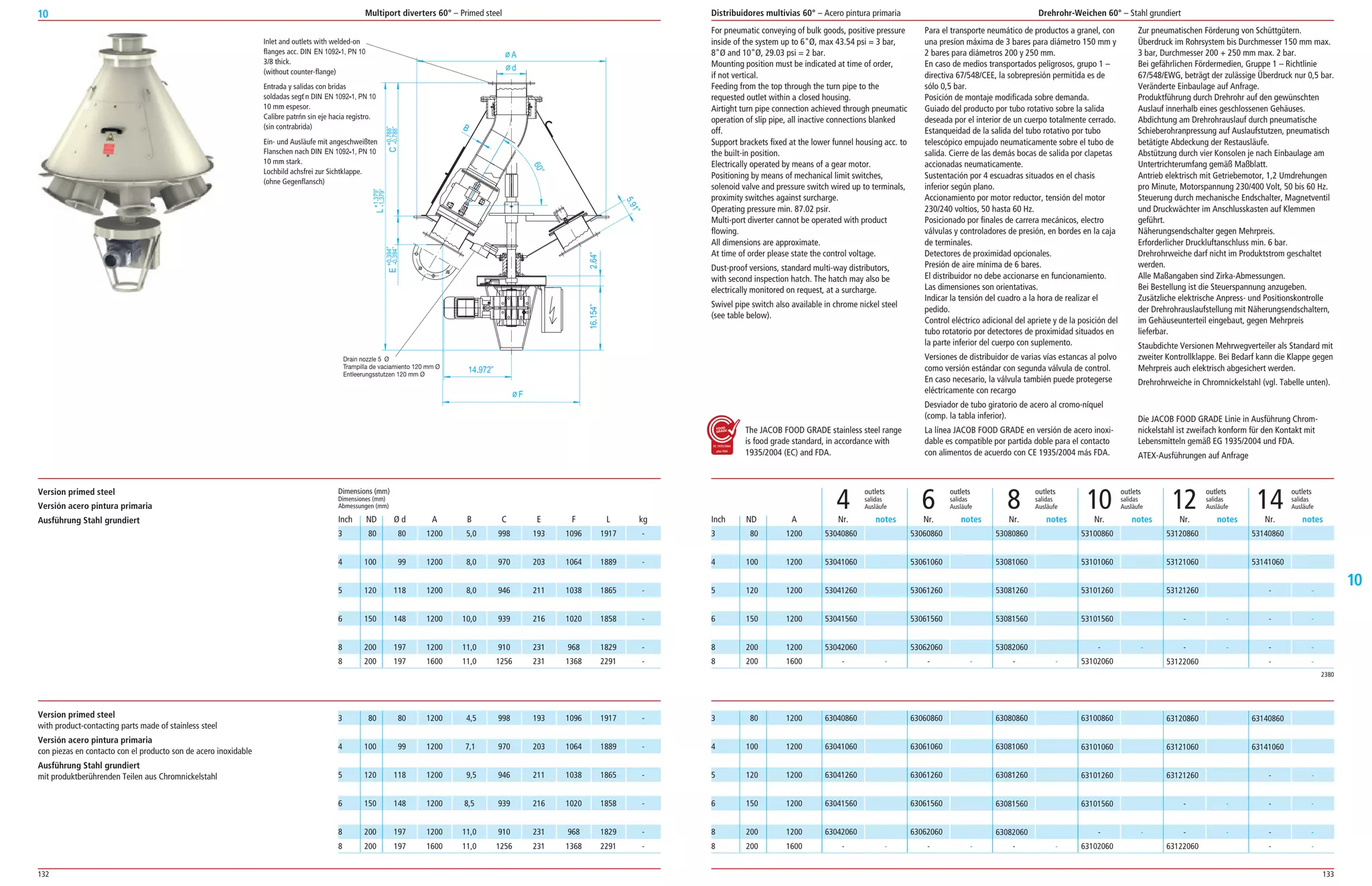 132 133
10
10
Para el transporte neumático de productos a granel, con
una presíon máxima de 3 bares para diámetro 150 mm y
2 bares para diámetros 200 y 250 mm.
En caso de medios transportados peligrosos, grupo 1 –
directiva 67/548/CEE, la sobrepresión permitida es de
sólo 0,5 bar.
Posición de montaje modificada sobre demanda.
Guiado del producto por tubo rotativo sobre la salida
deseada por el interior de un cuerpo totalmente cerrado.
Estanqueidad de la salida del tubo rotativo por tubo
telescópico empujado neumaticamente sobre el tubo de
salida. Cierre de las demás bocas de salida por clapetas
accionadas neumaticamente.
Sustentación por 4 escuadras situados en el chasis
inferior según plano.
Accionamiento por motor reductor, tensión del motor
230/240 voltios, 50 hasta 60 Hz.
Posicionado por finales de carrera mecánicos, electro
válvulas y controladores de presión, en bordes en la caja
de terminales.
Detectores de proximidad opcionales.
Presión de aire mínima de 6 bares.
El distribuidor no debe accionarse en funcionamiento.
Las dimensiones son orientativas.
Indicar la tensión del cuadro a la hora de realizar el
pedido.
Control eléctrico adicional del apriete y de la posición del
tubo rotatorio por detectores de proximidad situados en
la parte inferior del cuerpo con suplemento.
Versiones de distribuidor de varias vías estancas al polvo
como versión estándar con segunda válvula de control.
En caso necesario, la válvula también puede protegerse
eléctricamente con recargo
Desviador de tubo giratorio de acero al cromo­níquel
(comp. la tabla inferior).
La línea JACOB FOOD GRADE en versión de acero inoxi­
dable es compatible por partida doble para el contacto
con alimentos de acuerdo con CE 1935/2004 más FDA.
Zur pneumatischen Förderung von Schüttgütern.
Überdruck im Rohrsystem bis Durchmesser 150 mm max.
3 bar, Durchmesser 200 + 250 mm max. 2 bar.
Bei gefährlichen Fördermedien, Gruppe 1 – Richtlinie
67/548/EWG, beträgt der zulässige Überdruck nur 0,5 bar.
Veränderte Einbaulage auf Anfrage.
Produktführung durch Drehrohr auf den gewünschten
Auslauf innerhalb eines geschlossenen Gehäuses.
Abdichtung am Drehrohrauslauf durch pneumatische
Schieberohranpressung auf Auslaufstutzen, pneumatisch
betätigte Abdeckung der Restausläufe.
Abstützung durch vier Konsolen je nach Einbaulage am
Untertrichterumfang gemäß Maßblatt.
Antrieb elektrisch mit Getriebemotor, 1,2 Umdrehungen
pro Minute, Motorspannung 230/400 Volt, 50 bis 60 Hz.
Steuerung durch mechanische Endschalter, Magnetventil
und Druckwächter im Anschlusskasten auf Klemmen
geführt.
Näherungsendschalter gegen Mehrpreis.
Erforderlicher Druckluftanschluss min. 6 bar.
Drehrohrweiche darf nicht im Produktstrom geschaltet
werden.
Alle Maßangaben sind Zirka­Abmessungen.
Bei Bestellung ist die Steuerspannung anzugeben.
Zusätzliche elektrische Anpress­ und Positionskontrolle
der Drehrohrauslaufstellung mit Näherungsendschaltern,
im Gehäuseunterteil eingebaut, gegen Mehrpreis
lieferbar.
Staubdichte Versionen Mehrwegverteiler als Standard mit
zweiter Kontrollklappe. Bei Bedarf kann die Klappe gegen
Mehrpreis auch elektrisch abgesichert werden.
Drehrohrweiche in Chromnickelstahl (vgl. Tabelle unten).
Die JACOB FOOD GRADE Linie in Ausführung Chrom­
nickelstahl ist zweifach konform für den Kontakt mit
Lebensmitteln gemäß EG 1935/2004 und FDA.
ATEX­Ausführungen auf Anfrage
3 80 1200
4 100 1200
5 120 1200
6 150 1200
8 200 1200
8 200 1600
3 80 1200
4 100 1200
5 120 1200
6 150 1200
8 200 1200
8 200 1600
53040860
53041060
53041260
53041560
53042060
­ ­
63040860
63041060
63041260
63041560
63042060
­ ­
53060860
53061060
53061260
53061560
53062060
­ ­
63060860
63061060
63061260
63061560
63062060
­ ­
53080860
53081060
53081260
53081560
53082060
­ ­
63080860
63081060
63081260
63081560
63082060
­ ­
53100860
53101060
53101260
53101560
­ ­
53102060
63100860
63101060
63101260
63101560
­ ­
63102060
53120860
53121060
53121260
­ ­
­ ­
53122060
63120860
63121060
63121260
­ ­
­ ­
63122060
53140860
53141060
­ ­
­ ­
­ ­
­ ­
63140860
63141060
­ ­
­ ­
­ ­
­ ­
80 80 1200 5,0 998 193 1096 1917 ­
100 99 1200 8,0 970 203 1064 1889 ­
120 118 1200 8,0 946 211 1038 1865 ­
150 148 1200 10,0 939 216 1020 1858 ­
200 197 1200 11,0 910 231 968 1829 ­
200 197 1600 11,0 1256 231 1368 2291 ­
80 80 1200 4,5 998 193 1096 1917 ­
100 99 1200 7,1 970 203 1064 1889 ­
120 118 1200 9,5 946 211 1038 1865 ­
150 148 1200 8,5 939 216 1020 1858 ­
200 197 1200 11,0 910 231 968 1829 ­
200 197 1600 11,0 1256 231 1368 2291 ­
Dimensions (mm)
Dimensiones (mm)
Abmessungen (mm)
ND Ø d A B C E F L kg
outlets outlets outlets outlets outlets outlets
salidas salidas salidas salidas salidas salidas
4 Ausläufe 6 Ausläufe 8 Ausläufe 10 Ausläufe 12 Ausläufe 14 Ausläufe
Nr. notes Nr. notes Nr. notes Nr. notes Nr. notes Nr. notesInch ND A
2380
For pneumatic conveying of bulk goods, positive pressure
inside of the system up to 6Ø, max 43.54 psi = 3 bar,
8Ø and 10Ø, 29.03 psi = 2 bar.
Mounting position must be indicated at time of order,
if not vertical.
Feeding from the top through the turn pipe to the
requested outlet within a closed housing.
Airtight turn pipe connection achieved through pneumatic
operation of slip pipe, all inactive connections blanked
off.
Support brackets fixed at the lower funnel housing acc. to
the built­in position.
Electrically operated by means of a gear motor.
Positioning by means of mechanical limit switches,
solenoid valve and pressure switch wired up to terminals,
proximity switches against surcharge.
Operating pressure min. 87.02 psir.
Multi­port diverter cannot be operated with product
flowing.
All dimensions are approximate.
At time of order please state the control voltage.
Dust­proof versions, standard multi­way distributors,
with second inspection hatch. The hatch may also be
electrically monitored on request, at a surcharge.
Swivel pipe switch also available in chrome nickel steel
(see table below).
The JACOB FOOD GRADE stainless steel range
is food grade standard, in accordance with
1935/2004 (EC) and FDA.
Version primed steel
Versión acero pintura primaria
Ausführung Stahl grundiert
Version primed steel
with product­contacting parts made of stainless steel
Versión acero pintura primaria
con piezas en contacto con el producto son de acero inoxidable
Ausführung Stahl grundiert
mit produktberührenden Teilen aus Chromnickelstahl
Multiport diverters 60° – Primed steel Distribuidores multivias 60° – Acero pintura primaria Drehrohr-Weichen 60° – Stahl grundiert
Inch
3
4
5
6
8
8
3
4
5
6
8
8
 