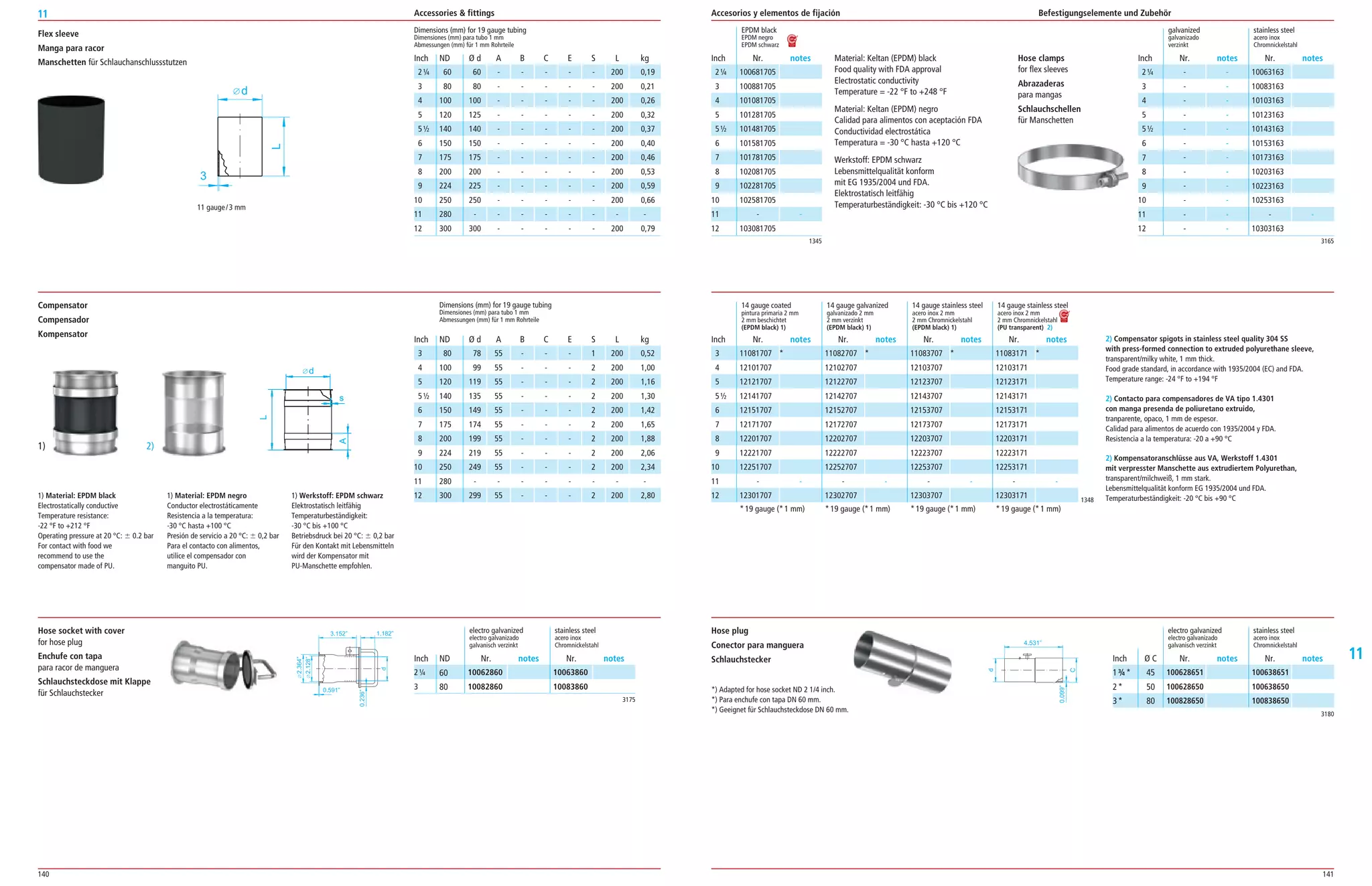140 141
11
11
Nr. notes Nr. notes Nr. notesInch Inch
1345 3165
Hose clamps
for flex sleeves
Abrazaderas
para mangas
Schlauchschellen
für Manschetten
Material: Keltan (EPDM) black
Food quality with FDA approval
Electrostatic conductivity
Temperature = ­22 °F to +248 °F
Material: Keltan (EPDM) negro
Calidad para alimentos con aceptación FDA
Conductividad electrostática
Temperatura = ­30 °C hasta +120 °C
Werkstoff: EPDM schwarz
Lebensmittelqualität konform
mit EG 1935/2004 und FDA.
Elektrostatisch leitfähig
Temperaturbeständigkeit: ­30 °C bis +120 °C
100681705
100881705
101081705
101281705
101481705
101581705
101781705
102081705
102281705
102581705
­ ­
103081705
2¼
3
4
5
5½
6
7
8
9
10
11
12
­ ­
­ ­
­ ­
­ ­
­ ­
­ ­
­ ­
­ ­
­ ­
­ ­
­ ­
­ ­
10063163
10083163
10103163
10123163
10143163
10153163
10173163
10203163
10223163
10253163
­ ­
10303163
2¼
3
4
5
5½
6
7
8
9
10
11
12
3
L
d
Flex sleeve
Manga para racor
Manschetten für Schlauchanschlussstutzen
60 60 ­ ­ ­ ­ ­ 200 0,19
80 80 ­ ­ ­ ­ ­ 200 0,21
100 100 ­ ­ ­ ­ ­ 200 0,26
120 125 ­ ­ ­ ­ ­ 200 0,32
140 140 ­ ­ ­ ­ ­ 200 0,37
150 150 ­ ­ ­ ­ ­ 200 0,40
175 175 ­ ­ ­ ­ ­ 200 0,46
200 200 ­ ­ ­ ­ ­ 200 0,53
224 225 ­ ­ ­ ­ ­ 200 0,59
250 250 ­ ­ ­ ­ ­ 200 0,66
280 ­ ­ ­ ­ ­ ­ ­ ­
300 300 ­ ­ ­ ­ ­ 200 0,79
ND Ø d A B C E S L kg
Dimensions (mm) for 19 gauge tubing
Dimensiones (mm) para tubo 1 mm
Abmessungen (mm) für 1 mm Rohrteile
EPDM black
EPDM negro
EPDM schwarz
galvanized stainless steel
galvanizado acero inox
verzinkt Chromnickelstahl
11083707 *
12103707
12123707
12143707
12153707
12173707
12203707
12223707
12253707
­ ­
12303707
11083171 *
12103171
12123171
12143171
12153171
12173171
12203171
12223171
12253171
­ ­
12303171
Nr. notes Nr. notes Nr. notes Nr. notesInch
1348
11082707 *
12102707
12122707
12142707
12152707
12172707
12202707
12222707
12252707
­ ­
12302707
11081707 *
12101707
12121707
12141707
12151707
12171707
12201707
12221707
12251707
­ ­
12301707
3
4
5
5½
6
7
8
9
10
11
12
Dimensions (mm) for 19 gauge tubing
Dimensiones (mm) para tubo 1 mm
Abmessungen (mm) für 1 mm Rohrteile
ND Ø d A B C E S L kg
80 78 55 ­ ­ ­ 1 200 0,52
100 99 55 ­ ­ ­ 2 200 1,00
120 119 55 ­ ­ ­ 2 200 1,16
140 135 55 ­ ­ ­ 2 200 1,30
150 149 55 ­ ­ ­ 2 200 1,42
175 174 55 ­ ­ ­ 2 200 1,65
200 199 55 ­ ­ ­ 2 200 1,88
224 219 55 ­ ­ ­ 2 200 2,06
250 249 55 ­ ­ ­ 2 200 2,34
280 ­ ­ ­ ­ ­ ­ ­ ­
300 299 55 ­ ­ ­ 2 200 2,80
14 gauge coated 14 gauge galvanized 14 gauge stainless steel 14 gauge stainless steel
pintura primaria 2 mm galvanizado 2 mm acero inox 2 mm acero inox 2 mm
2 mm beschichtet 2 mm verzinkt 2 mm Chromnickelstahl 2 mm Chromnickelstahl
(EPDM black) 1) (EPDM black) 1) (EPDM black) 1) (PU transparent) 2)
2) Compensator spigots in stainless steel quality 304 SS
with press-formed connection to extruded polyurethane sleeve,
transparent/milky white, 1 mm thick.
Food grade standard, in accordance with 1935/2004 (EC) and FDA.
Temperature range: ­24 °F to +194 °F
2) Contacto para compensadores de VA tipo 1.4301
con manga presenda de poliuretano extruido,
tranparente, opaco, 1 mm de espesor.
Calidad para alimentos de acuerdo con 1935/2004 y FDA.
Resistencia a la temperatura: ­20 a +90 °C
2) Kompensatoranschlüsse aus VA, Werkstoff 1.4301
mit verpresster Manschette aus extrudiertem Polyurethan,
transparent/milchweiß, 1 mm stark.
Lebensmittelqualität konform EG 1935/2004 und FDA.
Temperaturbeständigkeit: ­20 °C bis +90 °C
Compensator
Compensador
Kompensator
d
s
A
L
1) Material: EPDM black
Electrostatically conductive
Temperature resistance:
­22 °F to +212 °F
Operating pressure at 20 °C: Ϯ 0.2 bar
For contact with food we
recommend to use the
compensator made of PU.
1) Material: EPDM negro
Conductor electrostáticamente
Resistencia a la temperatura:
­30 °C hasta +100 °C
Presión de servicio a 20 °C: Ϯ 0,2 bar
Para el contacto con alimentos,
utilice el compensador con
manguito PU.
11 gauge/3 mm
1) Werkstoff: EPDM schwarz
Elektrostatisch leitfähig
Temperaturbeständigkeit:
­30 °C bis +100 °C
Betriebsdruck bei 20 °C: Ϯ 0,2 bar
Für den Kontakt mit Lebensmitteln
wird der Kompensator mit
PU­Manschette empfohlen.
1) 2)
Hose plug
Conector para manguera
Schlauchstecker
3180
100628651
100628650
100828650
100638651
100638650
100838650
Nr. notes Nr. notes
electro galvanized
electro galvanizado
galvanisch verzinkt
stainless steel
acero inox
Chromnickelstahl
Ø C
45
50
80
Inch
1¾*
2*
3*
Hose socket with cover
for hose plug
Enchufe con tapa
para racor de manguera
Schlauchsteckdose mit Klappe
für Schlauchstecker
3175
10062860
10082860
10063860
10083860
Nr. notes Nr. notes
electro galvanized
electro galvanizado
galvanisch verzinkt
stainless steel
acero inox
Chromnickelstahl
ND
60
80 *) Adapted for hose socket ND 2 1/4 inch.
*) Para enchufe con tapa DN 60 mm.
*) Geeignet für Schlauchsteckdose DN 60 mm.
*19 gauge (*1 mm) *19 gauge (*1 mm) *19 gauge (*1 mm) *19 gauge (*1 mm)
Accessories  fittings Accesorios y elementos de fijación Befestigungselemente und Zubehör
Inch
2¼
3
4
5
5½
6
7
8
9
10
11
12
Inch
3
4
5
5½
6
7
8
9
10
11
12
Inch
2¼
3
 