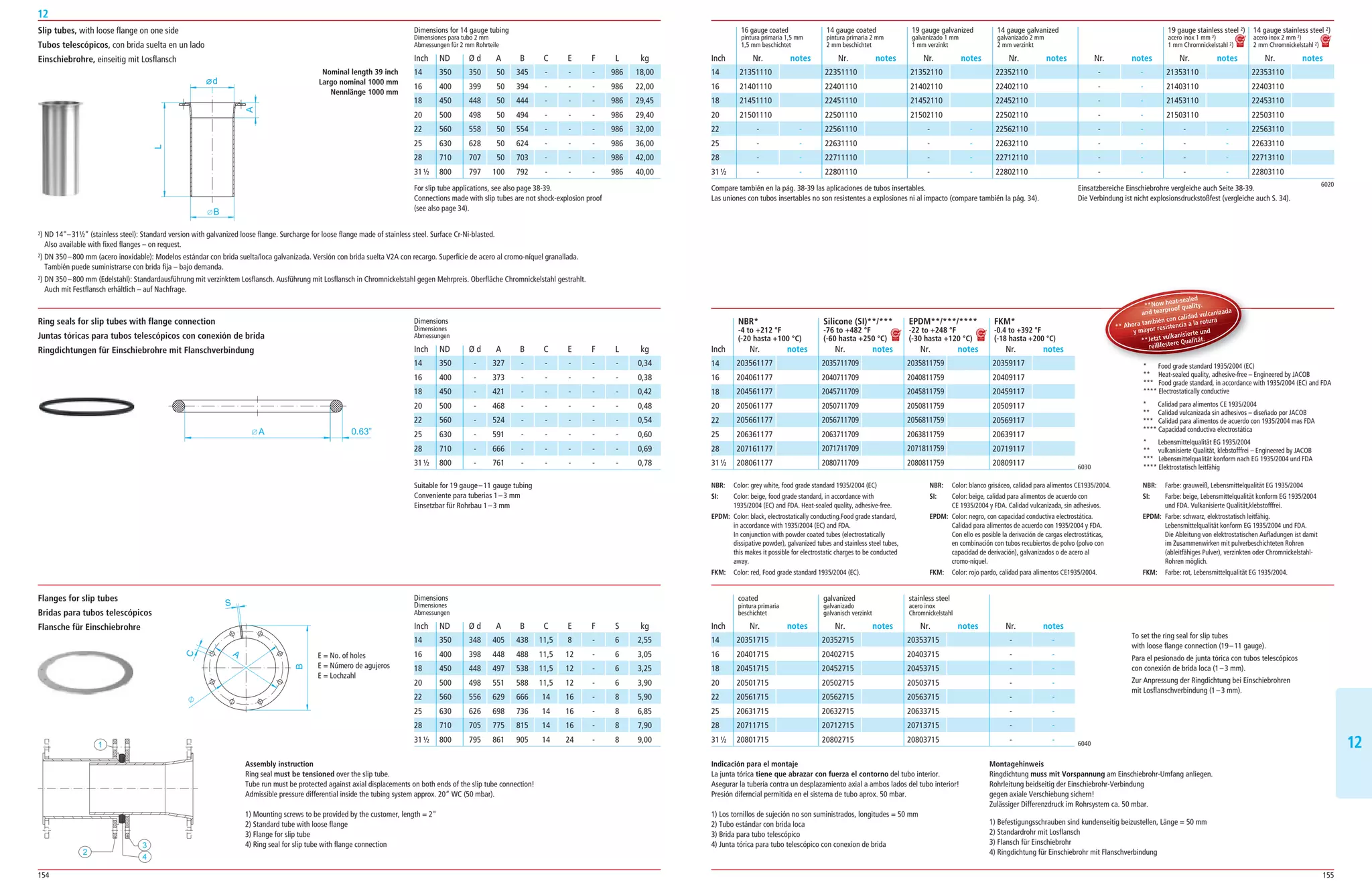 154 155
12
1212
Einsatzbereiche Einschiebrohre vergleiche auch Seite 38­39.
Die Verbindung ist nicht explosionsdruckstoßfest (vergleiche auch S. 34).
For slip tube applications, see also page 38­39.
Connections made with slip tubes are not shock­explosion proof
(see also page 34).
Compare también en la pág. 38­39 las aplicaciones de tubos insertables.
Las uniones con tubos insertables no son resistentes a explosiones ni al impacto (compare también la pág. 34).
350 350 50 345 ­ ­ ­ 986 18,00
400 399 50 394 ­ ­ ­ 986 22,00
450 448 50 444 ­ ­ ­ 986 29,45
500 498 50 494 ­ ­ ­ 986 29,40
560 558 50 554 ­ ­ ­ 986 32,00
630 628 50 624 ­ ­ ­ 986 36,00
710 707 50 703 ­ ­ ­ 986 42,00
800 797 100 792 ­ ­ ­ 986 40,00
350 ­ 327 ­ ­ ­ ­ ­ 0,34
400 ­ 373 ­ ­ ­ ­ ­ 0,38
450 ­ 421 ­ ­ ­ ­ ­ 0,42
500 ­ 468 ­ ­ ­ ­ ­ 0,48
560 ­ 524 ­ ­ ­ ­ ­ 0,54
630 ­ 591 ­ ­ ­ ­ ­ 0,60
710 ­ 666 ­ ­ ­ ­ ­ 0,69
800 ­ 761 ­ ­ ­ ­ ­ 0,78
350 348 405 438 11,5 8 ­ 6 2,55
400 398 448 488 11,5 12 ­ 6 3,05
450 448 497 538 11,5 12 ­ 6 3,25
500 498 551 588 11,5 12 ­ 6 3,90
560 556 629 666 14 16 ­ 8 5,90
630 626 698 736 14 16 ­ 8 6,85
710 705 775 815 14 16 ­ 8 7,90
800 795 861 905 14 24 ­ 8 9,00
Dimensions for 14 gauge tubing
Dimensiones para tubo 2 mm
Abmessungen für 2 mm Rohrteile
Dimensions
Dimensiones
Abmessungen
Dimensions
Dimensiones
Abmessungen
ND Ø d A B C E F L kg
ND Ø d A B C E F L kg
ND Ø d A B C E F S kg
16 gauge coated 14 gauge coated 19 gauge galvanized 14 gauge galvanized 19 gauge stainless steel 2) 14 gauge stainless steel 2)
pintura primaria 1,5 mm pintura primaria 2 mm galvanizado 1 mm galvanizado 2 mm acero inox 1 mm 2) acero inox 2 mm 2)
1,5 mm beschichtet 2 mm beschichtet 1 mm verzinkt 2 mm verzinkt 1 mm Chromnickelstahl 2) 2 mm Chromnickelstahl 2)
Nr. notes Nr. notes Nr. notes Nr. notes Nr. notes Nr. notes Nr. notesInch
6020
14
16
18
20
22
25
28
31½
21351110
21401110
21451110
21501110
­ ­
­ ­
­ ­
­ ­
22351110
22401110
22451110
22501110
22561110
22631110
22711110
22801110
21352110
21402110
21452110
21502110
­ ­
­ ­
­ ­
­ ­
22352110
22402110
22452110
22502110
22562110
22632110
22712110
22802110
­ ­
­ ­
­ ­
­ ­
­ ­
­ ­
­ ­
­ ­
21353110
21403110
21453110
21503110
­ ­
­ ­
­ ­
­ ­
22353110
22403110
22453110
22503110
22563110
22633110
22713110
22803110
Nominal length 39 inch
Largo nominal 1000 mm
Nennlänge 1000 mm
d
A
L
B
Slip tubes, with loose flange on one side
Tubos telescópicos, con brida suelta en un lado
Einschiebrohre, einseitig mit Losflansch
Suitable for 19 gauge–11 gauge tubing
Conveniente para tuberias 1–3 mm
Einsetzbar für Rohrbau 1–3 mm
Ring seals for slip tubes with flange connection
Juntas tóricas para tubos telescópicos con conexión de brida
Ringdichtungen für Einschiebrohre mit Flanschverbindung
Flanges for slip tubes
Bridas para tubos telescópicos
Flansche für Einschiebrohre
6030
6040
NBR* Silicone (SI)**/*** EPDM**/***/**** FKM*
-4 to +212 °F -76 to +482 °F -22 to +248 °F -0.4 to +392 °F
(-20 hasta +100 °C) (-60 hasta +250 °C) (-30 hasta +120 °C) (-18 hasta +200 °C)
coated galvanized stainless steel
pintura primaria galvanizado acero inox
beschichtet galvanisch verzinkt Chromnickelstahl
Nr. notes Nr. notes Nr. notes Nr. notes
Nr. notes Nr. notes Nr. notes Nr. notes
Inch
Inch
203561177
204061177
204561177
205061177
205661177
206361177
207161177
208061177
20351715
20401715
20451715
20501715
20561715
20631715
20711715
20801715
2035711709
2040711709
2045711709
2050711709
2056711709
2063711709
2071711709
2080711709
20352715
20402715
20452715
20502715
20562715
20632715
20712715
20802715
2035811759
2040811759
2045811759
2050811759
2056811759
2063811759
2071811759
2080811759
20353715
20403715
20453715
20503715
20563715
20633715
20713715
20803715
20359117
20409117
20459117
20509117
20569117
20639117
20719117
20809117
­ ­
­ ­
­ ­
­ ­
­ ­
­ ­
­ ­
­ ­
14
16
18
20
22
25
28
31½
14
16
18
20
22
25
28
31½
* Calidad para alimentos CE 1935/2004
** Calidad vulcanizada sin adhesivos – diseñado por JACOB
*** Calidad para alimentos de acuerdo con 1935/2004 mas FDA
**** Capacidad conductiva electrostática
* Lebensmittelqualität EG 1935/2004
** vulkanisierte Qualität, klebstofffrei – Engineered by JACOB
*** Lebensmittelqualität konform nach EG 1935/2004 und FDA
**** Elektrostatisch leitfähig
NBR: Color: grey white, food grade standard 1935/2004 (EC)
SI: Color: beige, food grade standard, in accordance with
1935/2004 (EC) and FDA. Heat­sealed quality, adhesive­free.
EPDM: Color: black, electrostatically conducting.Food grade standard,
in accordance with 1935/2004 (EC) and FDA.
In conjunction with powder coated tubes (electrostatically
dissipative powder), galvanized tubes and stainless steel tubes,
this makes it possible for electrostatic charges to be conducted
away.
FKM: Color: red, Food grade standard 1935/2004 (EC).
NBR: Color: blanco grisáceo, calidad para alimentos CE1935/2004.
SI: Color: beige, calidad para alimentos de acuerdo con
CE 1935/2004 y FDA. Calidad vulcanizada, sin adhesivos.
EPDM: Color: negro, con capacidad conductiva electrostática.
Calidad para alimentos de acuerdo con 1935/2004 y FDA.
Con ello es posible la derivación de cargas electrostáticas,
en combinación con tubos recubiertos de polvo (polvo con
capacidad de derivación), galvanizados o de acero al
cromo­níquel.
FKM: Color: rojo pardo, calidad para alimentos CE1935/2004.
NBR: Farbe: grauweiß, Lebensmittelqualität EG 1935/2004
SI: Farbe: beige, Lebensmittelqualität konform EG 1935/2004
und FDA. Vulkanisierte Qualität,klebstofffrei.
EPDM: Farbe: schwarz, elektrostatisch leitfähig.
Lebensmittelqualität konform EG 1935/2004 und FDA.
Die Ableitung von elektrostatischen Aufladungen ist damit
im Zusammenwirken mit pulverbeschichteten Rohren
(ableitfähiges Pulver), verzinkten oder Chromnickelstahl­
Rohren möglich.
FKM: Farbe: rot, Lebensmittelqualität EG 1935/2004.
* Food grade standard 1935/2004 (EC)
** Heat­sealed quality, adhesive­free – Engineered by JACOB
*** Food grade standard, in accordance with 1935/2004 (EC) and FDA
**** Electrostatically conductive
To set the ring seal for slip tubes
with loose flange connection (19–11 gauge).
Para el pesionado de junta tórica con tubos telescópicos
con conexión de brida loca (1–3 mm).
Zur Anpressung der Ringdichtung bei Einschiebrohren
mit Losflanschverbindung (1–3 mm).
Assembly instruction
Ring seal must be tensioned over the slip tube.
Tube run must be protected against axial displacements on both ends of the slip tube connection!
Admissible pressure differential inside the tubing system approx. 20“ WC (50 mbar).
1) Mounting screws to be provided by the customer, length = 2
2) Standard tube with loose flange
3) Flange for slip tube
4) Ring seal for slip tube with flange connection
Indicación para el montaje
La junta tórica tiene que abrazar con fuerza el contorno del tubo interior.
Asegurar la tubería contra un desplazamiento axial a ambos lados del tubo interior!
Presión diferncial permitida en el sistema de tubo aprox. 50 mbar.
1) Los tornillos de sujeción no son suministrados, longitudes = 50 mm
2) Tubo estándar con brida loca
3) Brida para tubo telescópico
4) Junta tórica para tubo telescópico con conexíon de brida
Montagehinweis
Ringdichtung muss mit Vorspannung am Einschiebrohr­Umfang anliegen.
Rohrleitung beidseitig der Einschiebrohr­Verbindung
gegen axiale Verschiebung sichern!
Zulässiger Differenzdruck im Rohrsystem ca. 50 mbar.
1) Befestigungsschrauben sind kundenseitig beizustellen, Länge = 50 mm
2) Standardrohr mit Losflansch
3) Flansch für Einschiebrohr
4) Ringdichtung für Einschiebrohr mit Flanschverbindung
E = Lochzahl
E = No. of holes
E = Nombre de trous
S
C
B
A E = No. of holes
E = Número de agujeros
E = Lochzahl
2) ND 14–31½” (stainless steel): Standard version with galvanized loose flange. Surcharge for loose flange made of stainless steel. Surface Cr­Ni­blasted.
Also available with fixed flanges – on request.
2) DN 350–800 mm (acero inoxidable): Modelos estándar con brida suelta/loca galvanizada. Versión con brida suelta V2A con recargo. Superficie de acero al cromo­níquel granallada.
También puede suministrarse con brida fija – bajo demanda.
2) DN 350–800 mm (Edelstahl): Standardausführung mit verzinktem Losflansch. Ausführung mit Losflansch in Chromnickelstahl gegen Mehrpreis. Oberfläche Chromnickelstahl gestrahlt.
Auch mit Festflansch erhältlich – auf Nachfrage.
* Food grade standard 1935/2004 (EC)
**Now heat-sealed
and tearproof quality.
** Ahora también con calidad vulcanizada
y mayor resistencia a la rotura
**Jetzt vulkanisierte und
reißfestere Qualität.
**Now heat-sealed
**Now heat-sealed
and tearproof quality.
and tearproof quality.
** Ahora también con calidad vulcanizada
** Ahora también con calidad vulcanizada
y mayor resistencia a la rotura
**Jetzt vulkanisierte und
reißfestere Qualität.
Inch
14
16
18
20
22
25
28
31½
Inch
14
16
18
20
22
25
28
31½
Inch
14
16
18
20
22
25
28
31½
 