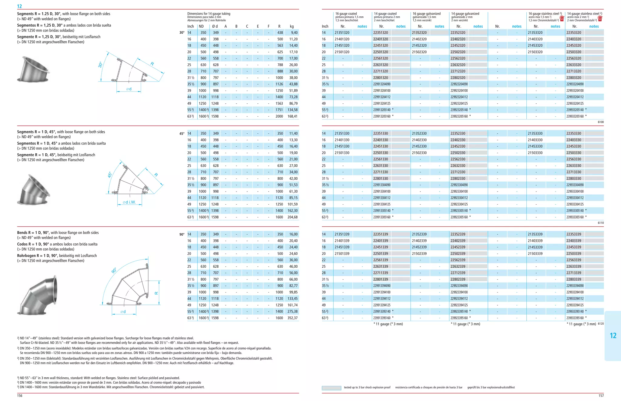 156 157
12
1212
 350	 349	-	-	-	-	-	438	9,40
 400	 398	-	-	-	-	-	500	11,20
 450	 448	-	-	-	-	-	563	14,40
 500	 498	-	-	-	-	-	625	17,10
 560	 558	-	-	-	-	-	700	17,00
 630	 628	-	-	-	-	-	788	26,00
 710	 707	-	-	-	-	-	888	30,00
 800	 797	-	-	-	-	-	1000	38,00
 900	 897	-	-	-	-	-	1126	43,88
1000	 998	-	-	-	-	-	1250	51,89
1120	1118	-	-	-	-	-	1400	73,28
1250	1248	-	-	-	-	-	1563	86,79
1400 3)	1398	-	-	-	-	-	1751	134,58
1600 3)	1598	-	-	-	-	-	2000	168,41
Dimensions for 14 gauge tubing
Dimensiones para tubo 2 mm
Abmessungen für 2 mm Rohrteile
ND	 Ø d	 A	 B	 C	 E	 F	 R	 kg
	 16 gauge coated	 14 gauge coated	 16 gauge galvanized	 14 gauge galvanized		 16 gauge stainless steel 2)	 14 gauge stainless steel 2)
	 pintura primaria 1,5 mm	 pintura primaria 2 mm	 galvanizado 1,5 mm	 galvanizado 2 mm		 acero inox 1,5 mm 2)	 acero inox 2 mm 2)
	 1,5 mm beschichtet	 2 mm beschichtet	 1,5 mm verzinkt	 2 mm verzinkt		 1,5 mm Chromnickelstahl 2) 	 2 mm Chromnickelstahl 2)
	 Nr.	 notes	 Nr.	 notes	 Nr.	 notes	 Nr.	 notes	 Nr.	 notes	 Nr.	 notes	 Nr.	 notesInch
6100
14
16
18
20
22
25
28
31 ½
35 ½
39
44
49
55 3)
63 3)
	21351320
	21401320
	21451320
	21501320	
		-	 -
		-	 -
		-	 -
		-	 -
		-	 -
		-	 -
		-	 -
		-	 -
		-	 -
		-	 -
	22351320
	22401320
	22451320
	22501320
	22561320
	22631320
	22711320
	22801320
	229913204090
	229913204100
	229913204112
	229913204125
	239913205140 *
	239913205160 *	
	21352320
	21402320
	21452320
	21502320	
		-	 -
		-	 -
		-	 -
		-	 -
		-	 -
		-	 -
		-	 -
		-	 -
		-	 -
		-	 -
	22352320
	22402320
	22452320
	22502320
	22562320
	22632320
	22712320
	22802320
	229923204090
	229923204100
	229923204112
	229923204125
	239923205140 *
	239923205160 *	
		-	 -
		-	 -
		-	 -
		-	 -
		-	 -
		-	 -
		-	 -
		-	 -
		-	 -
		-	 -
		-	 -
		-	 -
		-	 -
		-	 -
	21353320
	21403320
	21453320
	21503320	
		-	 -
		-	 -
		-	 -
		-	 -
		-	 -
		-	 -
		-	 -
		-	 -
		-	 -
		-	 -
	22353320
	22403320
	22453320
	22503320
	22563320
	22633320
	22713320
	22803320
	229933204090
	229933204100
	229933204112
	229933204125
	239933205140 *
	239933205160 *	
 350	 349	-	-	-	-	-	 350	11,40
 400	 398	-	-	-	-	-	 400	13,30
 450	 448	-	-	-	-	-	 450	16,40
 500	 498	-	-	-	-	-	 500	19,00
 560	 558	-	-	-	-	-	 560	21,00
 630	 628	-	-	-	-	-	 630	27,00
 710	 707	-	-	-	-	-	 710	34,00
 800	 797	-	-	-	-	-	 800	42,00
 900	 897	-	-	-	-	-	 900	51,53
1000	 998	-	-	-	-	-	1000	61,30
1120	1118	-	-	-	-	-	1120	85,15
1250	1248	-	-	-	-	-	1250	101,59
1400 3)	1398	-	-	-	-	-	1400	162,30
1600 3)	1598	-	-	-	-	-	1600	204,68
 350	 349	-	-	-	-	-	 350	16,00
 400	 398	-	-	-	-	-	 400	20,40
 450	 448	-	-	-	-	-	 450	24,40
 500	 498	-	-	-	-	-	 500	24,60
 560	 558	-	-	-	-	-	 560	36,00
 630	 628	-	-	-	-	-	 630	46,00
 710	 707	-	-	-	-	-	 710	56,00
 800	 797	-	-	-	-	-	 800	66,00
 900	 897	-	-	-	-	-	 900	82,77
1000	 998	-	-	-	-	-	1000	99,85
1120	1118	-	-	-	-	-	1120	133,45
1250	1248	-	-	-	-	-	1250	161,74
1400 3)	1398	-	-	-	-	-	1400	275,38
1600 3)	1598	-	-	-	-	-	1600	352,37
6110
6120
14
16
18
20
22
25
28
31 ½
35 ½
39
44
49
55 3)
63 3)
14
16
18
20
22
25
28
31 ½
35 ½
39
44
49
55 3)
63 3)
	21351330
	21401330
	21451330
	21501330	
		-	 -
		-	 -
		-	 -
		-	 -
		-	 -
		-	 -
		-	 -
		-	 -
		-	 -
		-	 -
	21351339
	21401339
	21451339
	21501339	
		-	 -
		-	 -
		-	 -
		-	 -
		-	 -
		-	 -
		-	 -
		-	 -
		-	 -
		-	 -
	22351330
	22401330
	22451330
	22501330
	22561330
	22631330
	22711330
	22801330
	229913304090
	229913304100
	229913304112
	229913304125
	239913305140 *
	239913305160 *	
	22351339
	22401339
	22451339
	22501339
	22561339
	22631339
	22711339
	22801339
	229913394090
	229913394100
	229913394112
	229913394125
	239913395140 *
	239913395160 *	
21352330
	21402330
	21452330
	21502330	
		-	 -
		-	 -
		-	 -
		-	 -
		-	 -
		-	 -
		-	 -
		-	 -
		-	 -
		-	 -
	21352339
	21402339
	21452339
	21502339	
		-	 -
		-	 -
		-	 -
		-	 -
		-	 -
		-	 -
		-	 -
		-	 -
		-	 -
		-	 -
	22352330
	22402330
	22452330
	22502330
	22562330
	22632330
	22712330
	22802330
	229923304090
	229923304100
	229923304112
	229923304125
	239923305140 *
	239923305160 *	
	22352339
	22402339
	22452339
	22502339
	22562339
	22632339
	22712339
	22802339
	229923394090
	229923394100
	229923394112
	229923394125
	239923395140 *
	239923395160 *	
		-	 -
		-	 -
		-	 -
		-	 -
		-	 -
		-	 -
		-	 -
		-	 -
		-	 -
		-	 -
		-	 -
		-	 -
		-	 -
		-	 -
		-	 -
		-	 -
		-	 -
		-	 -
		-	 -
		-	 -
		-	 -
		-	 -
		-	 -
		-	 -
		-	 -
		-	 -
		-	 -
		-	 -
	21353330
	21403330
	21453330
	21503330	
		-	 -
		-	 -
		-	 -
		-	 -
		-	 -
		-	 -
		-	 -
		-	 -
		-	 -
		-	 -
	21353339
	21403339
	21453339
	21503339	
		-	 -
		-	 -
		-	 -
		-	 -
		-	 -
		-	 -
		-	 -
		-	 -
		-	 -
		-	 -
	22353330
	22403330
	22453330
	22503330
	22563330
	22633330
	22713330
	22803330
	229933304090
	229933304100
	229933304112
	229933304125
	239933305140 *
	239933305160 *	
	22353339
	22403339
	22453339
	22503339
	22563339
	22633339
	22713339
	22803339
	229933394090
	229933394100
	229933394112
	229933394125
	239933395140 *
	239933395160 *	
tested up to 3 bar shock explosion proof resistencia certificada a choques de presión de hasta 3 bar geprüft bis 3 bar explosionsdruckstoßfest
d
R
30°
R
d i.W.
45°
d
90°
R
Bends R = 1 D, 90°, with loose flange on both sides
( ND 49 with welded on flanges)
Codos R = 1 D, 90° a ambos lados con brida suelta
( DN 1250 mm con bridas soldadas)
Rohrbogen R = 1 D, 90°, beidseitig mit Losflansch
( DN 1250 mit angeschweißten Flanschen)
Segments R = 1 D, 45°, with loose flange on both sides
( ND 49 with welded on flanges)
Segmentos R = 1 D, 45° a ambos lados con brida suelta
( DN 1250 mm con bridas soldadas)
Segmente R = 1 D, 45°, beidseitig mit Losflansch
( DN 1250 mit angeschweißten Flanschen)
Segments R = 1.25 D, 30°, with loose flange on both sides
( ND 49 with welded on flanges)
Segmentos R = 1,25 D, 30° a ambos lados con brida suelta
( DN 1250 mm con bridas soldadas)
Segmente R = 1,25 D, 30°, beidseitig mit Losflansch
( DN 1250 mit angeschweißten Flanschen)
30°
45°
90°
2) ND 14– 49” (stainless steel): Standard version with galvanized loose flanges. Surcharge for loose flanges made of stainless steel.
Surface Cr-Ni-blasted. ND 35 ½– 49 with loose flanges are recommended only for air applications. ND 35 ½– 49: Also available with fixed flanges – on request.
2) DN 350 – 1250 mm (acero inoxidable): Modelos estándar con bridas sueltas/locas galvanizadas. Versión con bridas sueltas V2A con recargo. Superficie de acero al cromo-níquel granallada.
Se recomienda DN 900 – 1250 mm con bridas sueltas solo para uso en zonas aéreas. DN 900 a 1250 mm: también puede suministrarse con brida fija – bajo demanda.
2) DN 350 – 1250 mm (Edelstahl): Standardausführung mit verzinkten Losflanschen. Ausführung mit Losflanschen in Chromnickelstahl gegen Mehrpreis. Oberfläche Chromnickelstahl gestrahlt.
DN 900 – 1250 mm mit Losflanschen werden nur für den Einsatz im Luftbereich empfohlen. DN 900 – 1250 mm: Auch mit Festflansch erhältlich – auf Nachfrage.
3) ND 55– 63 in 3 mm wall thickness, standard: With welded on flanges. Stainless steel: Surface pickled and passivated.
3) DN 1400 – 1600 mm: versión estándar con grosor de pared de 3 mm. Con bridas soldadas. Acero al cromo-níquel: decapado y pasivado
3) DN 1400 – 1600 mm: Standardausführung in 3 mm Wandstärke. Mit angeschweißten Flanschen. Chromnickelstahl: gebeizt und passiviert.
*11 gauge (*3 mm) *11 gauge (*3 mm) *11 gauge (*3 mm)
Inch
14
16
18
20
22
25
28
31 ½
35 ½
39
44
49
55 3)
63 3)
14
16
18
20
22
25
28
31 ½
35 ½
39
44
49
55 3)
63 3)
14
16
18
20
22
25
28
31 ½
35 ½
39
44
49
55 3)
63 3)
 