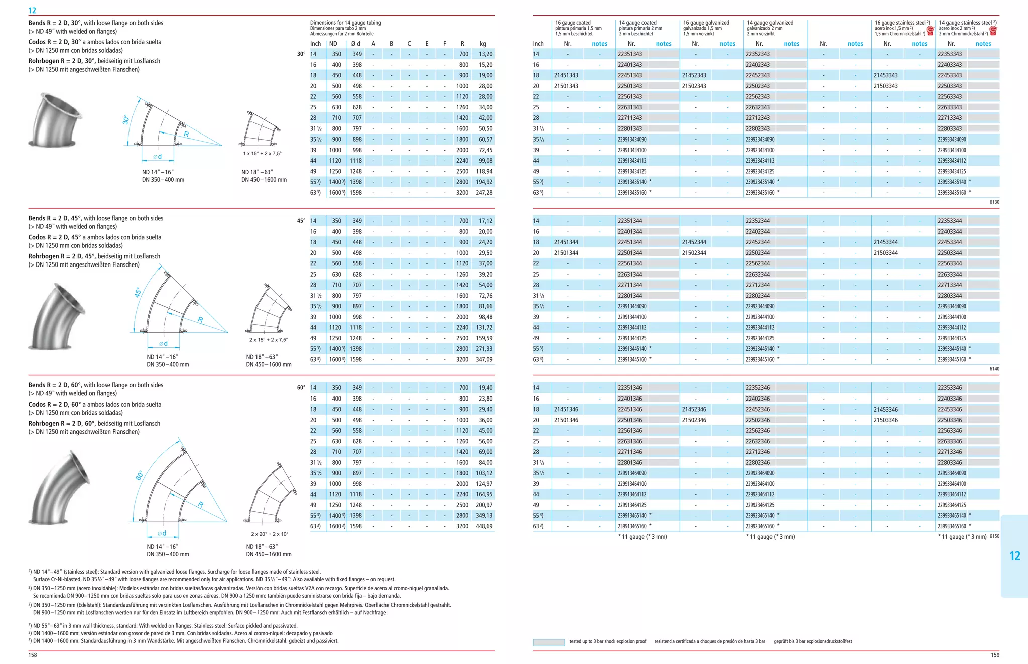 158 159
12
1212
 350 	 349	-	-	-	-	-	700	13,20
 400 	 398	-	-	-	-	-	800	15,20
 450	 448	-	-	-	-	-	900	19,00
 500	 498	-	-	-	-	-	1000	28,00
 560	 558	-	-	-	-	-	1120	28,00
 630	 628	-	-	-	-	-	1260	34,00
 710	 707	-	-	-	-	-	1420	42,00
 800	 797	-	-	-	-	-	1600	50,50
 900 	 898	-	-	-	-	-	1800	60,57
1000	 998	-	-	-	-	-	2000	72,45
1120	1118	-	-	-	-	-	2240	99,08
1250	1248	-	-	-	-	-	2500	118,94
1400 3)	1398	-	-	-	-	-	2800	194,92
1600 3)	1598	-	-	-	-	-	3200	247,28
Dimensions for 14 gauge tubing
Dimensiones para tubo 2 mm
Abmessungen für 2 mm Rohrteile
ND	 Ø d	 A	 B	 C	 E	 F	 R	 kg
	 16 gauge coated	 14 gauge coated	 16 gauge galvanized	 14 gauge galvanized		 16 gauge stainless steel 2)	 14 gauge stainless steel 2)
	 pintura primaria 1,5 mm	 pintura primaria 2 mm	 galvanizado 1,5 mm	 galvanizado 2 mm		 acero inox 1,5 mm 2)	 acero inox 2 mm 2)
	 1,5 mm beschichtet	 2 mm beschichtet	 1,5 mm verzinkt	 2 mm verzinkt		 1,5 mm Chromnickelstahl 2) 	 2 mm Chromnickelstahl 2)
	 Nr.	 notes	 Nr.	 notes	 Nr.	 notes	 Nr.	 notes	 Nr.	 notes	 Nr.	 notes	 Nr.	 notesInch
6130
14
16
18
20
22
25
28
31 ½
35 ½
39
44
49
55 3)
63 3)
		-	 -
		-	 -
	21451343
	21501343	
		-	 -
		-	 -
		-	 -
		-	 -
		-	 -
		-	 -
		-	 -
		-	 -
		-	 -
		-	 -
	22351343
	22401343
	22451343
	22501343
	22561343
	22631343
	22711343
	22801343
	229913434090
	229913434100
	229913434112
	229913434125
	239913435140 *
	239913435160 *	
		-	 -
		-	 -
	21452343
	21502343	
		-	 -
		-	 -
		-	 -
		-	 -
		-	 -
		-	 -
		-	 -
		-	 -
		-	 -
		-	 -
	22352343
	22402343
	22452343
	22502343
	22562343
	22632343
	22712343
	22802343
	229923434090
	229923434100
	229923434112
	229923434125
	239923435140 *
	239923435160 *	
		-	 -
		-	 -
		-	 -
		-	 -
		-	 -
		-	 -
		-	 -
		-	 -
		-	 -
		-	 -
		-	 -
		-	 -
		-	 -
		-	 -
		-	 -
		-	 -
	21453343
	21503343	
		-	 -
		-	 -
		-	 -
		-	 -
		-	 -
		-	 -
		-	 -
		-	 -
		-	 -
		-	 -
	22353343
	22403343
	22453343
	22503343
	22563343
	22633343
	22713343
	22803343
	229933434090
	229933434100
	229933434112
	229933434125
	239933435140 *
	239933435160 *	
 350 	 349	-	-	-	-	-	700	17,12
 400 	 398	-	-	-	-	-	800	20,00
 450	 448	-	-	-	-	-	900	24,20
 500	 498	-	-	-	-	-	1000	29,50
 560	 558	-	-	-	-	-	1120	37,00
 630	 628	-	-	-	-	-	1260	39,20
 710	 707	-	-	-	-	-	1420	54,00
 800	 797	-	-	-	-	-	1600	72,76
 900	 897	-	-	-	-	-	1800	81,66
1000	 998	-	-	-	-	-	2000	98,48
1120	1118	-	-	-	-	-	2240	131,72
1250	1248	-	-	-	-	-	2500	159,59
1400 3)	1398	-	-	-	-	-	2800	271,33
1600 3)	1598	-	-	-	-	-	3200	347,09
 350 	 349	-	-	-	-	-	700	19,40
 400 	 398	-	-	-	-	-	800	23,80
 450	 448	-	-	-	-	-	900	29,40
 500	 498	-	-	-	-	-	1000	36,00
 560	 558	-	-	-	-	-	1120	45,00
 630	 628	-	-	-	-	-	1260	56,00
 710	 707	-	-	-	-	-	1420	69,00
 800	 797	-	-	-	-	-	1600	84,00
 900	 897	-	-	-	-	-	1800	103,12
1000	 998	-	-	-	-	-	2000	124,97
1120	1118	-	-	-	-	-	2240	164,95
1250	1248	-	-	-	-	-	2500	200,97
1400 3)	1398	-	-	-	-	-	2800	349,13
1600 3)	1598	-	-	-	-	-	3200	448,69
6140
6150
14
16
18
20
22
25
28
31 ½
35 ½
39
44
49
55 3)
63 3)
14
16
18
20
22
25
28
31 ½
35 ½
39
44
49
55 3)
63 3)
		-	 -
		-	 -
	21451344
	21501344	
		-	 -
		-	 -
		-	 -
		-	 -
		-	 -
		-	 -
		-	 -
		-	 -
		-	 -
		-	 -
		-	 -
		-	 -
	21451346
	21501346	
		-	 -
		-	 -
		-	 -
		-	 -
		-	 -
		-	 -
		-	 -
		-	 -
		-	 -
		-	 -
	22351346
	22401346
	22451346
	22501346
	22561346
	22631346
	22711346
	22801346
	229913464090
	229913464100
	229913464112
	229913464125
	239913465140 *
	239913465160 *	
		-	 -
		-	 -
	21452344
	21502344	
		-	 -
		-	 -
		-	 -
		-	 -
		-	 -
		-	 -
		-	 -
		-	 -
		-	 -
		-	 -
	22351344
	22401344
	22451344
	22501344
	22561344
	22631344
	22711344
	22801344
	229913444090
	229913444100
	229913444112
	229913444125
	239913445140 *
	239913445160 *	
		-	 -
		-	 -
	21452346
	21502346	
		-	 -
		-	 -
		-	 -
		-	 -
		-	 -
		-	 -
		-	 -
		-	 -
		-	 -
		-	 -
	22352344
	22402344
	22452344
	22502344
	22562344
	22632344
	22712344
	22802344
	229923444090
	229923444100
	229923444112
	229923444125
	239923445140 *
	239923445160 *	
	22352346
	22402346
	22452346
	22502346
	22562346
	22632346
	22712346
	22802346
	229923464090
	229923464100
	229923464112
	229923464125
	239923465140 *
	239923465160 *	
		-	 -
		-	 -
		-	 -
		-	 -
		-	 -
		-	 -
		-	 -
		-	 -
		-	 -
		-	 -
		-	 -
		-	 -
		-	 -
		-	 -
		-	 -
		-	 -
		-	 -
		-	 -
		-	 -
		-	 -
		-	 -
		-	 -
		-	 -
		-	 -
		-	 -
		-	 -
		-	 -
		-	 -
		-	 -
		-	 -
	21453344
	21503344	
		-	 -
		-	 -
		-	 -
		-	 -
		-	 -
		-	 -
		-	 -
		-	 -
		-	 -
		-	 -
		-	 -
		-	 -
	21453346
	21503346	
		-	 -
		-	 -
		-	 -
		-	 -
		-	 -
		-	 -
		-	 -
		-	 -
		-	 -
		-	 -
	22353344
	22403344
	22453344
	22503344
	22563344
	22633344
	22713344
	22803344
	229933444090
	229933444100
	229933444112
	229933444125
	239933445140 *
	239933445160 *	
	22353346
	22403346
	22453346
	22503346
	22563346
	22633346
	22713346
	22803346
	229933464090
	229933464100
	229933464112
	229933464125
	239933465140 *
	239933465160 *	
30°
45°Bends R = 2 D, 45°, with loose flange on both sides
( ND 49 with welded on flanges)
Codos R = 2 D, 45° a ambos lados con brida suelta
( DN 1250 mm con bridas soldadas)
Rohrbogen R = 2 D, 45°, beidseitig mit Losflansch
( DN 1250 mit angeschweißten Flanschen)
Bends R = 2 D, 30°, with loose flange on both sides
( ND 49 with welded on flanges)
Codos R = 2 D, 30° a ambos lados con brida suelta
( DN 1250 mm con bridas soldadas)
Rohrbogen R = 2 D, 30°, beidseitig mit Losflansch
( DN 1250 mit angeschweißten Flanschen)
60°Bends R = 2 D, 60°, with loose flange on both sides
( ND 49 with welded on flanges)
Codos R = 2 D, 60° a ambos lados con brida suelta
( DN 1250 mm con bridas soldadas)
Rohrbogen R = 2 D, 60°, beidseitig mit Losflansch
( DN 1250 mit angeschweißten Flanschen)
d
R
30°
1 x 15° + 2 x 7,5°
ND 14 – 16
DN 350 – 400 mm
ND 18 – 63
DN 450 – 1600 mm
2 x 15° + 2 x 7,5°
d
R
45°
ND 14 – 16
DN 350 – 400 mm
ND 18 – 63
DN 450 – 1600 mm
2 x 20° + 2 x 10°d
R
60°
ND 14 – 16
DN 350 – 400 mm
ND 18 – 63
DN 450 – 1600 mm
2) ND 14– 49” (stainless steel): Standard version with galvanized loose flanges. Surcharge for loose flanges made of stainless steel.
Surface Cr-Ni-blasted. ND 35 ½– 49 with loose flanges are recommended only for air applications. ND 35 ½– 49: Also available with fixed flanges – on request.
2) DN 350 – 1250 mm (acero inoxidable): Modelos estándar con bridas sueltas/locas galvanizadas. Versión con bridas sueltas V2A con recargo. Superficie de acero al cromo-níquel granallada.
Se recomienda DN 900 – 1250 mm con bridas sueltas solo para uso en zonas aéreas. DN 900 a 1250 mm: también puede suministrarse con brida fija – bajo demanda.
2) DN 350 – 1250 mm (Edelstahl): Standardausführung mit verzinkten Losflanschen. Ausführung mit Losflanschen in Chromnickelstahl gegen Mehrpreis. Oberfläche Chromnickelstahl gestrahlt.
DN 900 – 1250 mm mit Losflanschen werden nur für den Einsatz im Luftbereich empfohlen. DN 900 – 1250 mm: Auch mit Festflansch erhältlich – auf Nachfrage.
3) ND 55– 63 in 3 mm wall thickness, standard: With welded on flanges. Stainless steel: Surface pickled and passivated.
3) DN 1400 – 1600 mm: versión estándar con grosor de pared de 3 mm. Con bridas soldadas. Acero al cromo-níquel: decapado y pasivado
3) DN 1400 – 1600 mm: Standardausführung in 3 mm Wandstärke. Mit angeschweißten Flanschen. Chromnickelstahl: gebeizt und passiviert. tested up to 3 bar shock explosion proof resistencia certificada a choques de presión de hasta 3 bar geprüft bis 3 bar explosionsdruckstoßfest
*11 gauge (*3 mm) *11 gauge (*3 mm) *11 gauge (*3 mm)
Inch
14
16
18
20
22
25
28
31 ½
35 ½
39
44
49
55 3)
63 3)
14
16
18
20
22
25
28
31 ½
35 ½
39
44
49
55 3)
63 3)
14
16
18
20
22
25
28
31 ½
35 ½
39
44
49
55 3)
63 3)
 