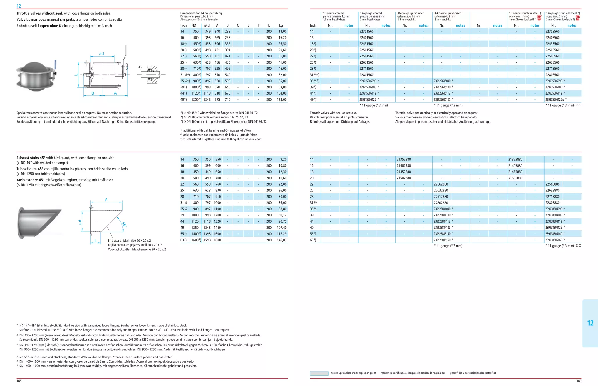 168 169
12
1212
350 349 240 233 ­ ­ ­ 200 14,00
400 398 265 258 ­ ­ ­ 200 16,20
4504) 458 396 365 ­ ­ ­ 200 26,50
5004) 498 421 391 ­ ­ ­ 200 29,60
5604) 558 451 421 ­ ­ ­ 200 36,00
6304) 628 486 456 ­ ­ ­ 200 41,00
7104) 707 525 495 ­ ­ ­ 200 46,00
8004) 797 570 540 ­ ­ ­ 200 52,00
900*) 897 620 590 ­ ­ ­ 200 65,00
1000*) 998 670 640 ­ ­ ­ 200 83,00
1120*) 1118 810 675 ­ ­ ­ 200 104,00
1250*) 1248 875 740 ­ ­ ­ 200 123,00
Dimensions for 14 gauge tubing
Dimensiones para tubo 2 mm
Abmessungen für 2 mm Rohrteile
ND Ø d A B C E F L kg
16 gauge coated 14 gauge coated 16 gauge galvanized 14 gauge galvanized 19 gauge stainless steel 2) 14 gauge stainless steel 2)
pintura primaria 1,5 mm pintura primaria 2 mm galvanizado 1,5 mm galvanizado 2 mm acero inox 1 mm 2) acero inox 2 mm 2)
1,5 mm beschichtet 2 mm beschichtet 1,5 mm verzinkt 2 mm verzinkt 1 mm Chromnickelstahl 2) 2 mm Chromnickelstahl 2)
Nr. notes Nr. notes Nr. notes Nr. notes Nr. notes Nr. notes Nr. notesInch
6180
14
16
184)
204)
224)
254)
284)
31½4)
35½*)
39*)
44*)
49*)
­ ­
­ ­
­ ­
­ ­
­ ­
­ ­
­ ­
­ ­
­ ­
­ ­
­ ­
­ ­
22351560
22401560
22451560
22501560
22561560
22631560
22711560
22801560
239915605090 *
239915605100 *
239915605112 *
239915605125 *
­ ­
­ ­
­ ­
­ ­
­ ­
­ ­
­ ­
­ ­
­ ­
­ ­
­ ­
­ ­
­ ­
­ ­
­ ­
­ ­
­ ­
­ ­
­ ­
­ ­
­ ­
­ ­
­ ­
­ ­
­ ­
­ ­
­ ­
­ ­
­ ­
­ ­
­ ­
­ ­
­ ­
­ ­
­ ­
­ ­
22353560
22403560
22453560
22503560
22563560
22633560
22713560
22803560
239935605090 *
239935605100 *
239935605112 *
239935605125∆ *
­ ­
­ ­
­ ­
­ ­
­ ­
­ ­
­ ­
­ ­
239925605090 *
239925605100 *
239925605112 *
239925605125 *
Special version with continuous inner silicone seal on request. No cross­section reduction.
Versión especial con junta interior circundante de silicona bajo demanda. Ningún estrechamiento de sección transversal.
Sonderausführung mit umlaufender Innendichtung aus Silikon auf Nachfrage. Keine Querschnittsverengung.
Throttle valves with seal on request.
Válvula mariposa manual sin junta: consultar.
Rohrdrosselklappen mit Dichtung auf Anfrage.
Throttle valve pneumatically or electrically operated on request.
Válvula mariposa en modelo neumático y eléctrico bajo pedido.
Absperrklappe in pneumatischer und elektrischer Ausführung auf Anfrage.
4) additional with ball bearing and O­ring seal of Viton
4) adicionalmente con rodamiento de bolas y junta de Viton
4) zusätzlich mit Kugellagerung und O­Ring­Dichtung aus Viton
d
B
L
A
4)
Throttle valves without seal, with loose flange on both sides
Válvulas mariposa manual sin junta, a ambos lados con brida suelta
Rohrdrosselklappen ohne Dichtung, beidseitig mit Losflansch
Exhaust stubs 45° with bird guard, with loose flange on one side
( ND 49with welded on flanges)
Tubos flauta 45° con rejilla contra los pájaros, con brida suelta en un lado
( DN 1250 con bridas soldadas)
Ausblasrohre 45° mit Vogelschutzgitter, einseitig mit Losflansch
( DN 1250 mit angeschweißten Flanschen)
350 350 550 ­ ­ ­ ­ 200 9,20
400 399 600 ­ ­ ­ ­ 200 10,80
450 449 650 ­ ­ ­ ­ 200 12,30
500 499 700 ­ ­ ­ ­ 200 10,60
560 558 760 ­ ­ ­ ­ 200 22,00
630 628 830 ­ ­ ­ ­ 200 26,00
710 707 910 ­ ­ ­ ­ 200 30,00
800 797 1000 ­ ­ ­ ­ 200 36,00
900 897 1100 ­ ­ ­ ­ 200 58,80
1000 998 1200 ­ ­ ­ ­ 200 69,12
1120 1118 1320 ­ ­ ­ ­ 200 90,75
1250 1248 1450 ­ ­ ­ ­ 200 107,40
14003) 1398 1600 ­ ­ ­ ­ 200 117,29
16003) 1598 1800 ­ ­ ­ ­ 200 146,03
6200
14
16
18
20
22
25
28
31½
35½
39
44
49
553)
633)
­ ­
­ ­
­ ­
­ ­
­ ­
­ ­
­ ­
­ ­
­ ­
­ ­
­ ­
­ ­
­ ­
­ ­
21352880
21402880
21452880
21502880
­ ­
­ ­
­ ­
­ ­
­ ­
­ ­
­ ­
­ ­
­ ­
­ ­
­ ­
­ ­
­ ­
­ ­
­ ­
­ ­
­ ­
­ ­
­ ­
­ ­
­ ­
­ ­
­ ­
­ ­
21353880
21403880
21453880
21503880
­ ­
­ ­
­ ­
­ ­
­ ­
­ ­
­ ­
­ ­
­ ­
­ ­
­ ­
­ ­
­ ­
­ ­
­ ­
­ ­
­ ­
­ ­
­ ­
­ ­
­ ­
­ ­
­ ­
­ ­
­ ­
­ ­
­ ­
­ ­
22562880
22632880
22712880
22802880
239928804090 *
239928804100 *
239928804112 *
239928804125 *
239928805140 *
239928805160 *
­ ­
­ ­
­ ­
­ ­
22563880
22633880
22713880
22803880
239938804090 *
239938804100 *
239938804112 *
239938804125 *
239938805140 *
239938805160 *
d
L
A
45°
Vogelschutzgitter, Maschenweite 20x20x2
Bird-guard, Mesh size 20x20x2
Grille de protection, Maille 20x20x2
Bird guard, Mesh size 20 x 20 x 2
Rejilla contra los pájaros, mall 20 x 20 x 2
Vogelschutzgitter, Maschenweite 20 x 20 x 2
2) ND 14–49” (stainless steel): Standard version with galvanized loose flanges. Surcharge for loose flanges made of stainless steel.
Surface Cr­Ni­blasted. ND 35½–49with loose flanges are recommended only for air applications. ND 35½–49: Also available with fixed flanges – on request.
2) DN 350–1250 mm (acero inoxidable): Modelos estándar con bridas sueltas/locas galvanizadas. Versión con bridas sueltas V2A con recargo. Superficie de acero al cromo­níquel granallada.
Se recomienda DN 900–1250 mm con bridas sueltas solo para uso en zonas aéreas. DN 900 a 1250 mm: también puede suministrarse con brida fija – bajo demanda.
2) DN 350–1250 mm (Edelstahl): Standardausführung mit verzinkten Losflanschen. Ausführung mit Losflanschen in Chromnickelstahl gegen Mehrpreis. Oberfläche Chromnickelstahl gestrahlt.
DN 900–1250 mm mit Losflanschen werden nur für den Einsatz im Luftbereich empfohlen. DN 900–1250 mm: Auch mit Festflansch erhältlich – auf Nachfrage.
3) ND 55–63in 3 mm wall thickness, standard: With welded on flanges. Stainless steel: Surface pickled and passivated.
3) DN 1400–1600 mm: versión estándar con grosor de pared de 3 mm. Con bridas soldadas. Acero al cromo­níquel: decapado y pasivado
3) DN 1400–1600 mm: Standardausführung in 3 mm Wandstärke. Mit angeschweißten Flanschen. Chromnickelstahl: gebeizt und passiviert.
tested up to 3 bar shock explosion proof resistencia certificada a choques de presión de hasta 3 bar geprüft bis 3 bar explosionsdruckstoßfest
*11 gauge (*3 mm) *11 gauge (*3 mm)
*11 gauge (*3 mm) *11 gauge (*3 mm)
*11 gauge (*3 mm)
Inch
14
16
184)
204)
224)
254)
284)
31½4)
35½*)
39*)
44*)
49*)
14
16
18
20
22
25
28
31½
35½
39
44
49
553)
633)
*) ≥ ND 35½with welded­on flange acc. to DIN 24154, T2
*) ≥ DN 900 con brida soldada según DIN 24154, T2
*) ≥ DN 900 mm mit angeschweißtem Flansch nach DIN 24154, T2
 