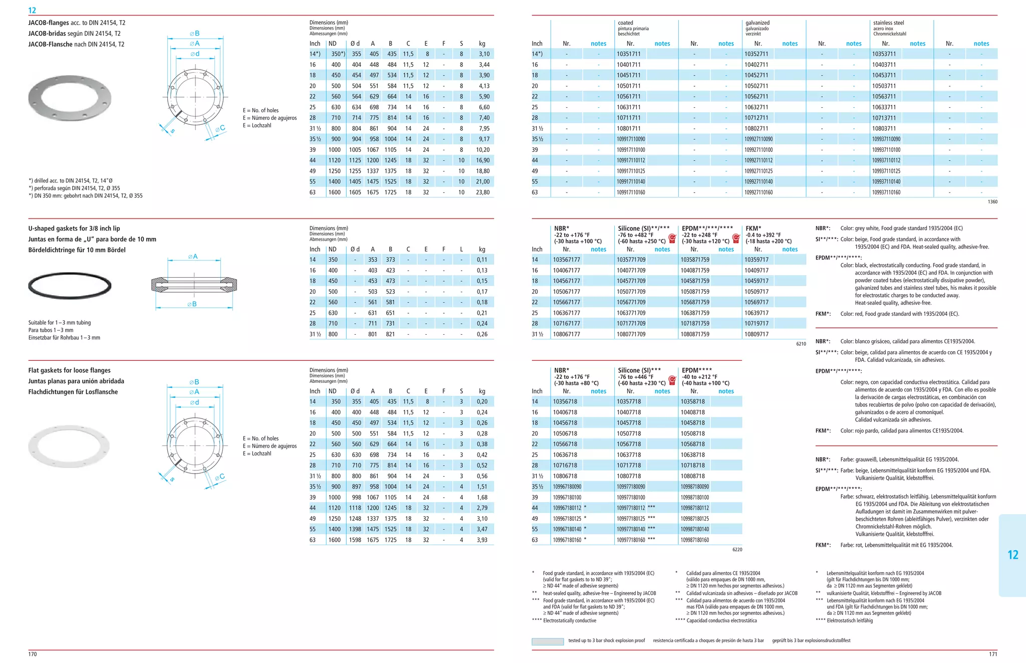 170 171
12
1212
350*) 355 405 435 11,5 8 ­ 8 3,10
400 404 448 484 11,5 12 ­ 8 3,44
450 454 497 534 11,5 12 ­ 8 3,90
500 504 551 584 11,5 12 ­ 8 4,13
560 564 629 664 14 16 ­ 8 5,90
630 634 698 734 14 16 ­ 8 6,60
710 714 775 814 14 16 ­ 8 7,40
800 804 861 904 14 24 ­ 8 7,95
900 904 958 1004 14 24 ­ 8 9,17
1000 1005 1067 1105 14 24 ­ 8 10,20
1120 1125 1200 1245 18 32 ­ 10 16,90
1250 1255 1337 1375 18 32 ­ 10 18,80
1400 1405 1475 1525 18 32 ­ 10 21,00
1600 1605 1675 1725 18 32 ­ 10 23,80
Dimensions (mm)
Dimensiones (mm)
Abmessungen (mm)
ND Ø d A B C E F S kg
coated galvanized stainless steel
pintura primaria galvanizado acero inox
beschichtet verzinkt Chromnickelstahl
Nr. notes Nr. notes Nr. notes Nr. notes Nr. notes Nr. notes Nr. notesInch
1360
14*)
16
18
20
22
25
28
31½
35½
39
44
49
55
63
­ ­
­ ­
­ ­
­ ­
­ ­
­ ­
­ ­
­ ­
­ ­
­ ­
­ ­
­ ­
­ ­
­ ­
10351711
10401711
10451711
10501711
10561711
10631711
10711711
10801711
109917110090
109917110100
109917110112
109917110125
109917110140
109917110160
­ ­
­ ­
­ ­
­ ­
­ ­
­ ­
­ ­
­ ­
­ ­
­ ­
­ ­
­ ­
­ ­
­ ­
­ ­
­ ­
­ ­
­ ­
­ ­
­ ­
­ ­
­ ­
­ ­
­ ­
­ ­
­ ­
­ ­
­ ­
10353711
10403711
10453711
10503711
10563711
10633711
10713711
10803711
109937110090
109937110100
109937110112
109937110125
109937110140
109937110160
­ ­
­ ­
­ ­
­ ­
­ ­
­ ­
­ ­
­ ­
­ ­
­ ­
­ ­
­ ­
­ ­
­ ­
10352711
10402711
10452711
10502711
10562711
10632711
10712711
10802711
109927110090
109927110100
109927110112
109927110125
109927110140
109927110160
JACOB-flanges acc. to DIN 24154, T2
JACOB-bridas según DIN 24154, T2
JACOB-Flansche nach DIN 24154, T2
*) drilled acc. to DIN 24154, T2, 14Ø
*) perforada según DIN 24154, T2, Ø 355
*) DN 350 mm: gebohrt nach DIN 24154, T2, Ø 355
E = No. of holes
E = Número de agujeros
E = Lochzahl
350 ­ 353 373 ­ ­ ­ ­ 0,11
400 ­ 403 423 ­ ­ ­ ­ 0,13
450 ­ 453 473 ­ ­ ­ ­ 0,15
500 ­ 503 523 ­ ­ ­ ­ 0,17
560 ­ 561 581 ­ ­ ­ ­ 0,18
630 ­ 631 651 ­ ­ ­ ­ 0,21
710 ­ 711 731 ­ ­ ­ ­ 0,24
800 ­ 801 821 ­ ­ ­ ­ 0,26
Dimensions (mm)
Dimensiones (mm)
Abmessungen (mm)
ND Ø d A B C E F L kg
Suitable for 1–3 mm tubing
Para tubos 1–3 mm
Einsetzbar für Rohrbau 1–3 mm
6210
6220
NBR* Silicone (SI)**/*** EPDM**/***/**** FKM*
-22 to +176 °F -76 to +482 °F -22 to +248 °F -0.4 to +392 °F
(-30 hasta +100 °C) (-60 hasta +250 °C) (-30 hasta +120 °C) (-18 hasta +200 °C)
NBR* Silicone (SI)*** EPDM****
-22 to +176 °F -76 to +446 °F -40 to +212 °F
(-30 hasta +80 °C) (-60 hasta +230 °C) (-40 hasta +100 °C)
Nr. notes Nr. notes Nr. notes Nr. notes
Nr. notes Nr. notes Nr. notes
Inch
Inch
103567177
104067177
104567177
105067177
105667177
106367177
107167177
108067177
10356718
10406718
10456718
10506718
10566718
10636718
10716718
10806718
109967180090
109967180100
109967180112 *
109967180125 *
109967180140 *
109967180160 *
1035771709
1040771709
1045771709
1050771709
1056771709
1063771709
1071771709
1080771709
10357718
10407718
10457718
10507718
10567718
10637718
10717718
10807718
109977180090
109977180100
109977180112 ***
109977180125 ***
109977180140 ***
109977180160 ***
1035871759
1040871759
1045871759
1050871759
1056871759
1063871759
1071871759
1080871759
10358718
10408718
10458718
10508718
10568718
10638718
10718718
10808718
109987180090
109987180100
109987180112
109987180125
109987180140
109987180160
10359717
10409717
10459717
10509717
10569717
10639717
10719717
10809717
14
16
18
20
22
25
28
31½
14
16
18
20
22
25
28
31½
35½
39
44
49
55
63
* Calidad para alimentos CE 1935/2004
(válido para empaques de DN 1000 mm,
≥ DN 1120 mm hechos por segmentos adhesivos.)
** Calidad vulcanizada sin adhesivos – diseñado por JACOB
*** Calidad para alimentos de acuerdo con 1935/2004
mas FDA (válido para empaques de DN 1000 mm,
≥ DN 1120 mm hechos por segmentos adhesivos.)
**** Capacidad conductiva electrostática
* Lebensmittelqualität konform nach EG 1935/2004
(gilt für Flachdichtungen bis DN 1000 mm;
da ≥ DN 1120 mm aus Segmenten geklebt)
** vulkanisierte Qualität, klebstofffrei – Engineered by JACOB
*** Lebensmittelqualität konform nach EG 1935/2004
und FDA (gilt für Flachdichtungen bis DN 1000 mm;
da ≥ DN 1120 mm aus Segmenten geklebt)
**** Elektrostatisch leitfähig
* Food grade standard, in accordance with 1935/2004 (EC)
(valid for flat gaskets to to ND 39;
≥ ND 44made of adhesive segments)
** heat­sealed quality, adhesive­free – Engineered by JACOB
*** Food grade standard, in accordance with 1935/2004 (EC)
and FDA (valid for flat gaskets to ND 39;
≥ ND 44made of adhesive segments)
**** Electrostatically conductive
U-shaped gaskets for 3/8 inch lip
Juntas en forma de „U“ para borde de 10 mm
Bördeldichtringe für 10 mm Bördel
A
B
NBR*: Color: grey white, Food grade standard 1935/2004 (EC)
SI**/***: Color: beige, Food grade standard, in accordance with
1935/2004 (EC) and FDA. Heat­sealed quality, adhesive­free.
EPDM**/***/****:
Color: black, electrostatically conducting. Food grade standard, in
accordance with 1935/2004 (EC) and FDA. In conjunction with
powder coated tubes (electrostatically dissipative powder),
galvanized tubes and stainless steel tubes, his makes it possible
for electrostatic charges to be conducted away.
Heat­sealed quality, adhesive­free.
FKM*: Color: red, Food grade standard with 1935/2004 (EC).
NBR*: Color: blanco grisáceo, calidad para alimentos CE1935/2004.
SI**/***: Color: beige, calidad para alimentos de acuerdo con CE 1935/2004 y
FDA. Calidad vulcanizada, sin adhesivos.
EPDM**/***/****:
Color: negro, con capacidad conductiva electrostática. Calidad para
alimentos de acuerdo con 1935/2004 y FDA. Con ello es posible
la derivación de cargas electrostáticas, en combinación con
tubos recubiertos de polvo (polvo con capacidad de derivación),
galvanizados o de acero al cromoníquel.
Calidad vulcanizada sin adhesivos.
FKM*: Color: rojo pardo, calidad para alimentos CE1935/2004.
NBR*: Farbe: grauweiß, Lebensmittelqualität EG 1935/2004.
SI**/***: Farbe: beige, Lebensmittelqualität konform EG 1935/2004 und FDA.
Vulkanisierte Qualität, klebstofffrei.
EPDM**/***/****:
Farbe: schwarz, elektrostatisch leitfähig. Lebensmittelqualität konform
EG 1935/2004 und FDA. Die Ableitung von elektrostatischen
Aufladungen ist damit im Zusammenwirken mit pulver­
beschichteten Rohren (ableitfähiges Pulver), verzinkten oder
Chromnickelstahl­Rohren möglich.
Vulkanisierte Qualität, klebstofffrei.
FKM*: Farbe: rot, Lebensmittelqualität mit EG 1935/2004.
Dimensions (mm)
Dimensiones (mm)
Abmessungen (mm)
ND Ø d A B C E F S kg
Flat gaskets for loose flanges
Juntas planas para unión abridada
Flachdichtungen für Losflansche
E = Lochzahl
E = No. of holes
E = Nombre de trous
d
C
A
B
s
E = No. of holes
E = Número de agujeros
E = Lochzahl
350 355 405 435 11,5 8 ­ 3 0,20
400 400 448 484 11,5 12 ­ 3 0,24
450 450 497 534 11,5 12 ­ 3 0,26
500 500 551 584 11,5 12 ­ 3 0,28
560 560 629 664 14 16 ­ 3 0,38
630 630 698 734 14 16 ­ 3 0,42
710 710 775 814 14 16 ­ 3 0,52
800 800 861 904 14 24 ­ 3 0,56
900 897 958 1004 14 24 ­ 4 1,51
1000 998 1067 1105 14 24 ­ 4 1,68
1120 1118 1200 1245 18 32 ­ 4 2,79
1250 1248 1337 1375 18 32 ­ 4 3,10
1400 1398 1475 1525 18 32 ­ 4 3,47
1600 1598 1675 1725 18 32 ­ 4 3,93
tested up to 3 bar shock explosion proof resistencia certificada a choques de presión de hasta 3 bar geprüft bis 3 bar explosionsdruckstoßfest
Inch
14*)
16
18
20
22
25
28
31½
35½
39
44
49
55
63
Inch
14
16
18
20
22
25
28
31½
35½
39
44
49
55
63
Inch
14
16
18
20
22
25
28
31½
d
C
A
B
s
 