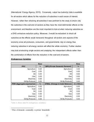 12
(International Energy Agency, 2010). Conversely, output tax (subsidy) data is available
for all sectors which allows for the reduction of subsidies in each sector of interest.
However, rather than shocking all subsidies it was pertinent to the study to shock only
the subsidies in the coal and oil sectors as they have the most detrimental effects on the
environment and therefore are the most important to look at when reducing subsidies as
a GHG emissions reduction policy. Moreover, it would be redundant to shock all
subsidies as the effects would transcend throughout all sectors and aspects of the
economy since all producers, consumers, and governments rely on energy thus
reducing subsidies in all energy sectors will affect the whole economy. Further studies
may look at shocking single sectors and analyzing the independent effects rather than
the combination of effects from the reduction in the coal and oil sectors.
Endogenous Variables
Base Base
PPD1 % QPD (Private Domestic Demand) %
Agriculture 0.00 Agriculture 0.00
Coal 0.00 Coal 0.00
Oil 0.00 Oil 0.00
Gas 0.00 Gas 0.00
Electricity 0.00 Electricity 0.00
Oil By-Products 0.00 Oil By-Products 0.00
PXW (Aggregate export price) % DTBAL (Change in trade Balance) $ in Millions
Agriculture 0.00 Agriculture 0.00
Coal 0.00 Coal 0.00
Oil 0.00 Oil 0.00
Gas 0.00 Gas 0.00
Electricity 0.00 Electricity 0.00
Oil By-Products 0.00 Oil By-Products 0.00
Table 2. (Base data for endogenous variables)
1 Price of domestic commodity to private households
 