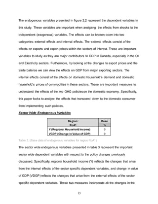 13
The endogenous variables presented in figure 2.2 represent the dependent variables in
this study. These variables are important when analyzing the effects from shocks to the
independent (exogenous) variables. The effects can be broken down into two
categories: external effects and internal effects. The external effects consist of the
effects on exports and export prices within the sectors of interest. These are important
variables to study as they are major contributors to GDP in Canada, especially in the Oil
and Electricity sectors. Furthermore, by looking at the changes to export prices and the
trade balance we can view the effects on GDP from major exporting sectors. The
internal effects consist of the effects on domestic household’s demand and domestic
household’s prices of commodities in these sectors. These are important measures to
understand the effects of the two GHG policies on the domestic economy. Specifically,
this paper looks to analyze the effects that transcend down to the domestic consumer
from implementing such policies.
Sector Wide Endogenous Variables
Region: Base
RoA1 %
Y (Regional Household Income) 0
VGDP (Change in Value of GDP) 0
Table 3. (Base data of endogenous variables for region RoA1)
The sector wide endogenous variables presented in table 3 represent the important
sector wide dependent variables with respect to the policy changes previously
discussed. Specifically, regional household income (Y) reflects the changes that arise
from the internal effects of the sector specific dependent variables, and change in value
of GDP (VDGP) reflects the changes that arise from the external effects of the sector
specific dependent variables. These two measures incorporate all the changes in the
 