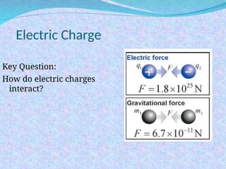 unit electrical circuits summer term.ppt