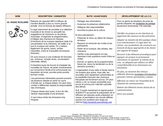 Compétence Communiquer oralement au primaire ♦ Formules pédagogiques 
Animation : Monique Le Pailleur et Janie Caza 
Français, langue d'enseignement – Ministère de l’Éducation, du Loisir et du Sport 
Formation disciplinaire suprarégionale - La communication orale au primaire et au secondaire « Arrête de parler, on fait d'l'oral » 
Montréal, les 9 et 10 février 2011 à l'Hôtel Gouverneur Place Dupuis – Québec, les 17 et 18 février 2011 à l’Hôtel Château Laurier 
28 
NOM DESCRIPTION / VARIANTES BUTS / AVANTAGES DÉVELOPPEMENT DE LA C.O. 
43- RADIO SCOLAIRE 
Élaborer de capsules MP3 à diffuser de 
manière flexible à plus ou moins grande 
échelle. (Voir la formule de balado diffusion) 
Il s’agit notamment de procéder à la sélection 
musicale et de choisir ou accueillir les 
suggestions de chansons ou de pièces 
musicales, d’organiser la programmation, 
d’intégrer des chansons en français, 
d’introduire de la musique classique (aide à la 
concentration et la mémoire), de veiller à ce 
que la musique soit variée. On y traitera 
également de sports, loisirs, sorties 
culturelles, d’arts et d’actualité (chroniques 
diverses). 
On aura recours à une multitude de formules 
(ex. entrevue, compte rendu, conversation 
informelle, débat) 
Il importera aussi de trouver et d’adapter les 
nouvelles de l’heure, de parler d’événements 
qui concernent l’école et la communauté (ex. 
exposition de livres, journée porte-ouverte, 
écrivain invité). 
Les personnes intéressées peuvent provenir 
de plusieurs classes et varier en cours 
d’année (ex. à chaque étape). On peut donc 
confier à différentes classes la responsabilité 
des chroniques. 
Chaque classe peut aussi, à tour de rôle, 
devenir responsable d’une émission. 
Il vaut mieux éviter les émissions trop 
longues. 
- Partager des informations 
- Accentuer la présence collaborative 
- Déléguer des responsabilités 
- Accroître la place de la culture 
Et plus précisément… 
- Présenter le menu au début de chaque 
émission 
- Recevoir et remercier les invités et les 
participants 
- Parler de la musique, des artistes, des 
chansons 
- Vérifier si les participants ont des 
réponses à ses questions avant d’être en 
ondes 
- Donner un aperçu de la programmation 
future (ex. menu du lendemain ou de la 
semaine suivante.) 
L’organisation d’une radio à l’école rend la 
vie scolaire plus active. Avec elle, les 
nouvelles sont rapidement acheminées et 
la possibilité d’écouter des chansons 
françaises est forcément accrue. On peut 
même y voir un moyen accessible pour 
ancrer et promouvoir l’identité culturelle 
des élèves. 
N.B. Il existe maintenant le logiciel gratuit 
AUDACITY qui permet la préparation de la 
diffusion de capsules audio préparées en 
classe, et permettant une écoute différée 
auprès d’un auditoire plus large par 
internet.(http://audacity.sourceforge.net/ 
Pour ce genre de situations de prise de 
parole préparée, les stratégies de partage 
deviennent dominantes. Par exemple : 
Clarifier 
ses 
propos 
ou 
ses 
réactions 
en 
apportant 
des 
nuances 
ou 
des 
précisions. 
Adapter 
sa 
manière 
de 
dire 
quelque 
chose 
à 
ses 
interlocuteurs. 
Il 
s’agit 
donc 
de 
choisir 
son 
vocabulaire, 
de 
construire 
ses 
énoncés 
de 
façon 
appropriée 
et 
de 
choisir 
son 
registre 
de 
langue. 
Recourir 
à 
des 
éléments 
prosodiques 
pour 
appuyer 
ses 
propos 
en 
prononçant 
clairement, 
en 
ajustant 
le 
volume 
de 
sa 
voix, 
en 
adoptant 
par 
ailleurs 
un 
débit 
compréhensible 
et 
en 
choisissant 
son 
intonation. 
De 
plus, 
au 
moment 
des 
retours 
réflexifs, 
diverses 
stratégies 
d’évaluation 
peuvent 
s’avérer 
pertinentes, 
comme 
: 
Effectuer 
un 
retour 
sur 
l’ensemble 
de 
la 
situation 
de 
communication. 
Relever 
des 
éléments 
moins 
réussis 
de 
sa 
communication. 
Gérer 
son 
anxiété. 
 