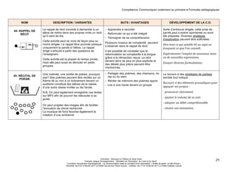 Compétence Communiquer oralement au primaire ♦ Formules pédagogiques 
Animation : Monique Le Pailleur et Janie Caza 
Français, langue d'enseignement – Ministère de l’Éducation, du Loisir et du Sport 
Formation disciplinaire suprarégionale - La communication orale au primaire et au secondaire « Arrête de parler, on fait d'l'oral » 
Montréal, les 9 et 10 février 2011 à l'Hôtel Gouverneur Place Dupuis – Québec, les 17 et 18 février 2011 à l’Hôtel Château Laurier 
29 
NOM DESCRIPTION / VARIANTES BUTS / AVANTAGES DÉVELOPPEMENT DE LA C.O. 
44- RAPPEL DE 
RÉCIT 
Le rappel de récit consiste à demander à un 
élève de redire dans ses propres mots un récit 
qu’il vient de lire. 
Cette activité peut se vivre de façon plus ou 
moins dirigée. Le rappel libre accorde presque 
uniquement la parole à l’élève. Le rappel 
dirigé s’articule à partir des questions de 
l’enseignant. 
Cette activité est la plupart du temps privée, 
mais elle peut aussi se dérouler en petits 
groupes. 
- Apprendre à raconter 
- Reformuler ce qui a été intégré 
- Témoigner de sa compréhension 
Plusieurs niveaux de complexité peuvent 
s’observer dans le rappel de récit. 
Il est possible de constater que la 
reformulation se complexifie à la longue 
grâce à la rétroaction reçue. Le récit 
devient alors de plus en plus explicite et 
des détails plus précis peuvent être 
mentionnés. 
Sorte d’entrevue dirigée, cette prise de 
parole peut s’avérer spontanée ou avoir 
été préparée. Diverses stratégies 
d’exploration peuvent être sollicitées : 
Dire 
tout 
ce 
qui 
semble 
lié 
au 
sujet 
en 
évoquant 
ce 
que 
l’on 
connaît. 
Expérimenter 
l’emploi 
de 
nouveaux 
mots 
ou 
de 
nouvelles 
expressions. 
Essayer 
diverses 
formulations. 
45- RÉCITAL DE 
POÉSIE 
Une matinée, une soirée de poésie, pourquoi 
pas? Des poèmes peuvent être récités sur un 
thème lié ou non à un événement devant un 
auditoire constitué des élèves de la classe, 
d’une autre classe invitée ou de l’école. 
N.B. On peut également enregistrer ces textes 
sur MP3 afin de pouvoir les réécouter à sa 
guise. 
On peut projeter des images afin de faciliter 
l’évocation de climat recherché. 
La musique de fond favorise également la 
création d’une ambiance. 
- Partager des poèmes, des chansons, du 
rap ou du slam 
- Réciter de mémoire des poèmes appris 
- Lire à voix haute devant un groupe 
Le recours à des stratégies de partage 
semble tout indiqué : 
Recourir 
à 
des 
éléments 
prosodiques 
pour 
appuyer 
ses 
propos 
: 
-­ 
prononcer 
clairement 
-­ 
ajuster 
le 
volume 
de 
sa 
voix 
-­ 
adopter 
un 
débit 
compréhensible 
-­ 
choisir 
son 
intonation. 
 