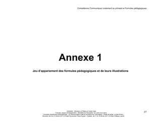 Compétence Communiquer oralement au primaire ♦ Formules pédagogiques 
Animation : Monique Le Pailleur et Janie Caza 
Français, langue d'enseignement – Ministère de l’Éducation, du Loisir et du Sport 
Formation disciplinaire suprarégionale - La communication orale au primaire et au secondaire « Arrête de parler, on fait d'l'oral » 
Montréal, les 9 et 10 février 2011 à l'Hôtel Gouverneur Place Dupuis – Québec, les 17 et 18 février 2011 à l’Hôtel Château Laurier 
37 
Annexe 1 
Jeu d’appariement des formules pédagogiques et de leurs illustrations 
 
