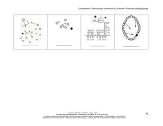 Compétence Communiquer oralement au primaire ♦ Formules pédagogiques 
Animation : Monique Le Pailleur et Janie Caza 
Français, langue d'enseignement – Ministère de l’Éducation, du Loisir et du Sport 
Formation disciplinaire suprarégionale - La communication orale au primaire et au secondaire « Arrête de parler, on fait d'l'oral » 
Montréal, les 9 et 10 février 2011 à l'Hôtel Gouverneur Place Dupuis – Québec, les 17 et 18 février 2011 à l’Hôtel Château Laurier 
42 
_________________ 
_________________ 
_________________ 
_________________ 
 