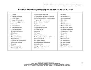 Compétence Communiquer oralement au primaire ♦ Formules pédagogiques 
Animation : Monique Le Pailleur et Janie Caza 
Français, langue d'enseignement – Ministère de l’Éducation, du Loisir et du Sport 
Formation disciplinaire suprarégionale - La communication orale au primaire et au secondaire « Arrête de parler, on fait d'l'oral » 
Montréal, les 9 et 10 février 2011 à l'Hôtel Gouverneur Place Dupuis – Québec, les 17 et 18 février 2011 à l’Hôtel Château Laurier 
43 
Liste 
des 
formules 
pédagogiques 
en 
communication 
orale 
1. Atelier 
2. Balado 
diffusion 
3. Brise-­‐glace 
4. Buzz 
(la 
ruche) 
5. Carrefour 
(quatuor 
) 
6. Causerie 
7. Cercle 
d’idées 
8. Cercle 
de 
lecture 
9. Cercle 
magique 
10. Chaise 
de 
l’auteur 
11. Colloque 
12. Conversation 
13. Compte 
rendu 
14. Conférence 
15. Conseil 
de 
coopération 
16. Création 
visuelle 
17. Débat 
18. Démonstration 
19. Dictée 
à 
l’adulte 
20. Discussion 
collective 
21. Discussion 
(en 
petits 
groupes) 
22. Entretien 
collectif 
( 
entrevue 
de 
groupe) 
23. Entretien 
en 
tête-­‐à-­‐tête 
24. Entrevue 
25. Entrevue-­‐forum 
26. Équipe 
de 
réaction 
27. Étude 
de 
cas 
28. Exposé 
29. Forum 
30. Forum 
d’entrevue 
31. Forum 
de 
réactions 
en 
chaine 
32. Forum-­‐débat 
33. Groupe 
nominal 
34. Information 
horizontale 
35. jeu 
de 
rôles 
36. Ligue 
d’improvisation 
37. Marionnettes 
38. Panel 
39. Philipps 
6.6. 
40. Photolangage 
41. Procès 
42. Quiz 
43. Radio 
scolaire 
44. Rappel 
de 
récit 
45. Récital 
de 
poésie 
46. Remue-­‐méninges 
47. Rencontre-­‐éclair 
48. Saynète 
49. Séminaire 
50. Sondage 
51. Symposium 
52. Témoignage 
53. Tour 
de 
table 
54. Tournante 
55. Visite 
éducative 
 