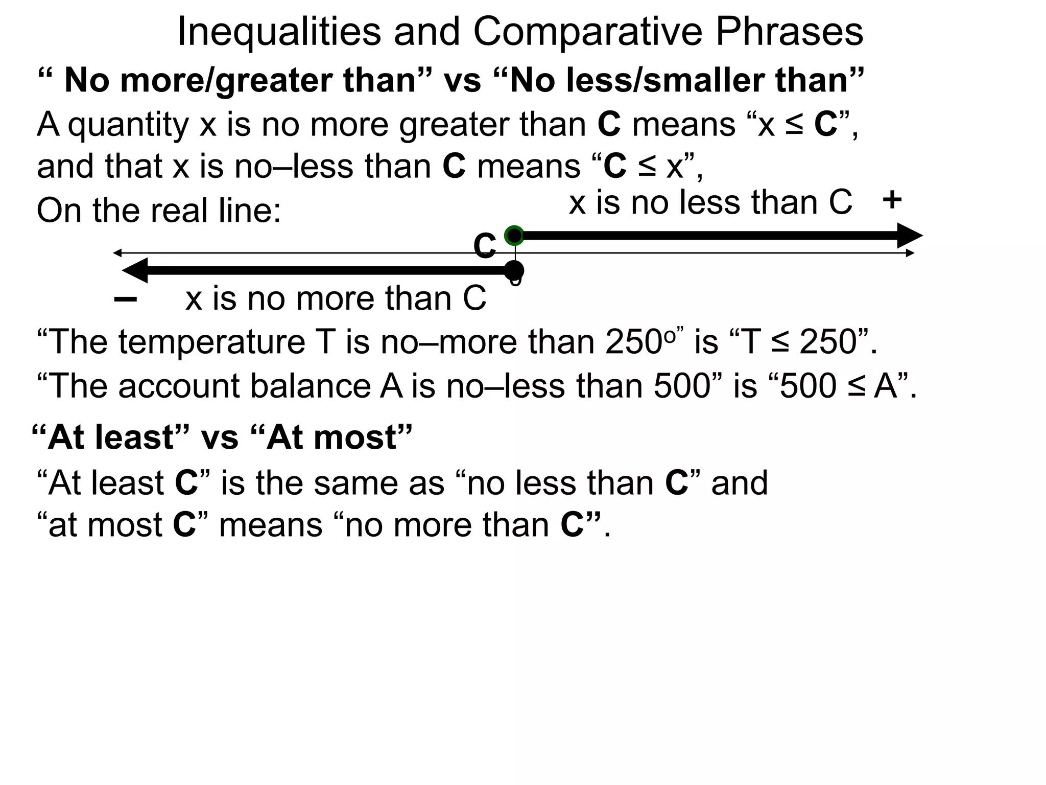 “ No more/greater than” vs “No less/smaller than”
A quantity x is no more greater than C means “x ≤ C”,
and that x is no–less than C means “C ≤ x”,
0
+
– x is no more than C
x is no less than C
“The temperature T is no–more than 250o” is “T ≤ 250”.
“The account balance A is no–less than 500” is “500 ≤ A”.
On the real line:
C
“At least” vs “At most”
“At least C” is the same as “no less than C” and
“at most C” means “no more than C”.
Inequalities and Comparative Phrases
 