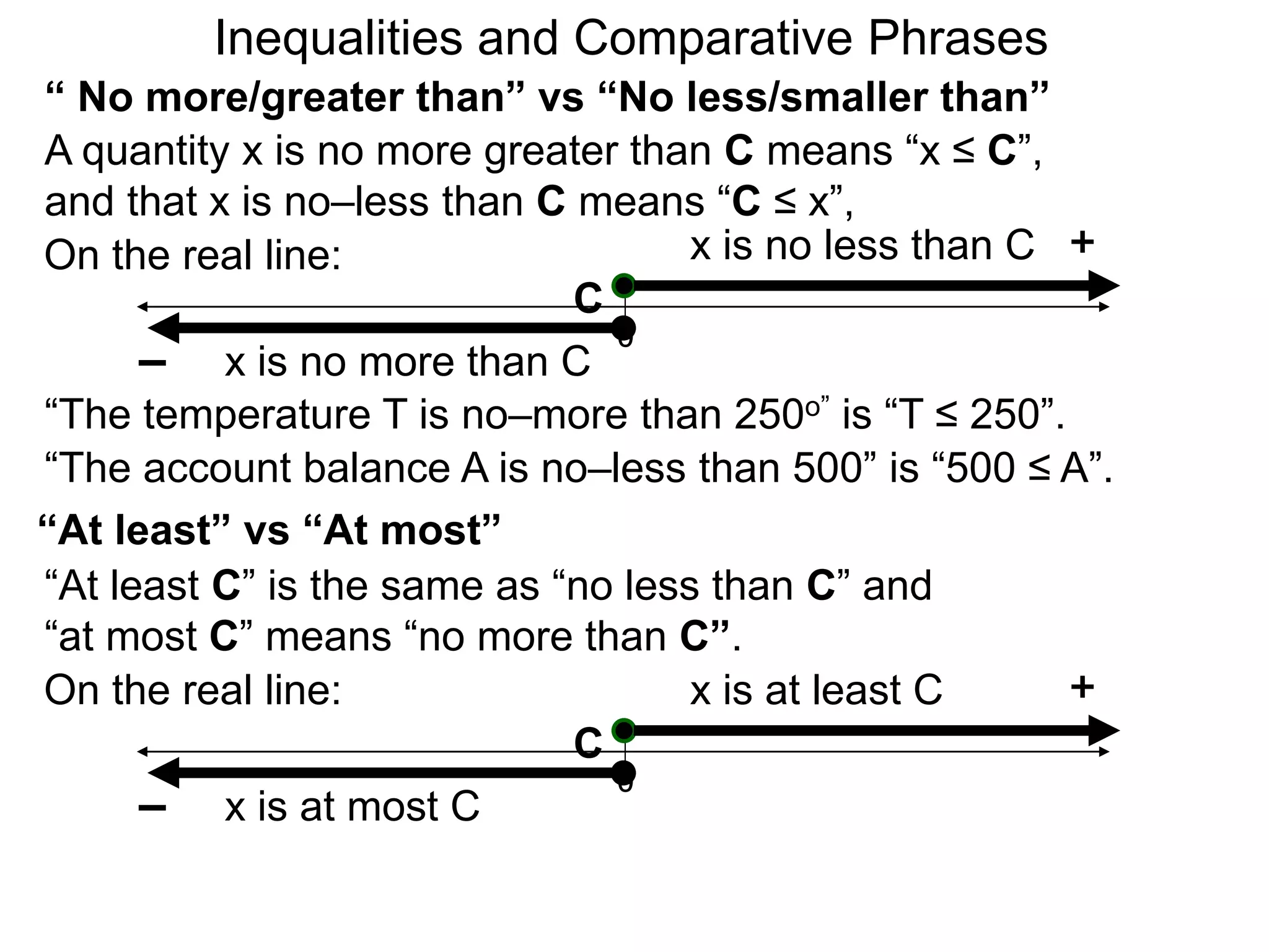 “ No more/greater than” vs “No less/smaller than”
A quantity x is no more greater than C means “x ≤ C”,
and that x is no–less than C means “C ≤ x”,
0
+
– x is no more than C
x is no less than C
“The temperature T is no–more than 250o” is “T ≤ 250”.
“The account balance A is no–less than 500” is “500 ≤ A”.
On the real line:
C
“At least” vs “At most”
“At least C” is the same as “no less than C” and
“at most C” means “no more than C”.
0
+
– x is at most C
x is at least COn the real line:
C
Inequalities and Comparative Phrases
 