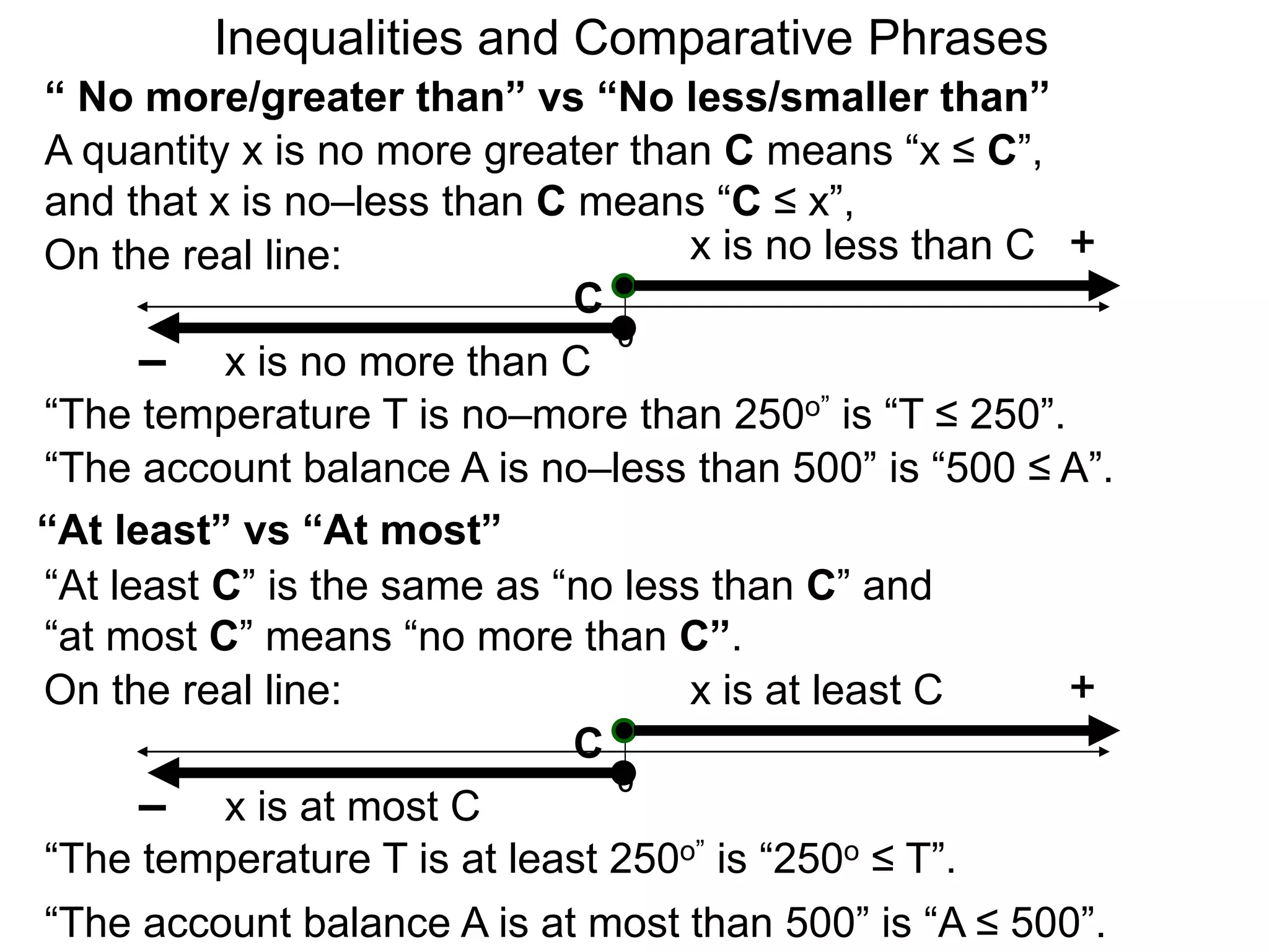 “ No more/greater than” vs “No less/smaller than”
A quantity x is no more greater than C means “x ≤ C”,
and that x is no–less than C means “C ≤ x”,
0
+
– x is no more than C
x is no less than C
“The temperature T is no–more than 250o” is “T ≤ 250”.
“The account balance A is no–less than 500” is “500 ≤ A”.
On the real line:
C
“At least” vs “At most”
“At least C” is the same as “no less than C” and
“at most C” means “no more than C”.
0
+
– x is at most C
x is at least C
“The temperature T is at least 250o” is “250o ≤ T”.
“The account balance A is at most than 500” is “A ≤ 500”.
On the real line:
C
Inequalities and Comparative Phrases
 