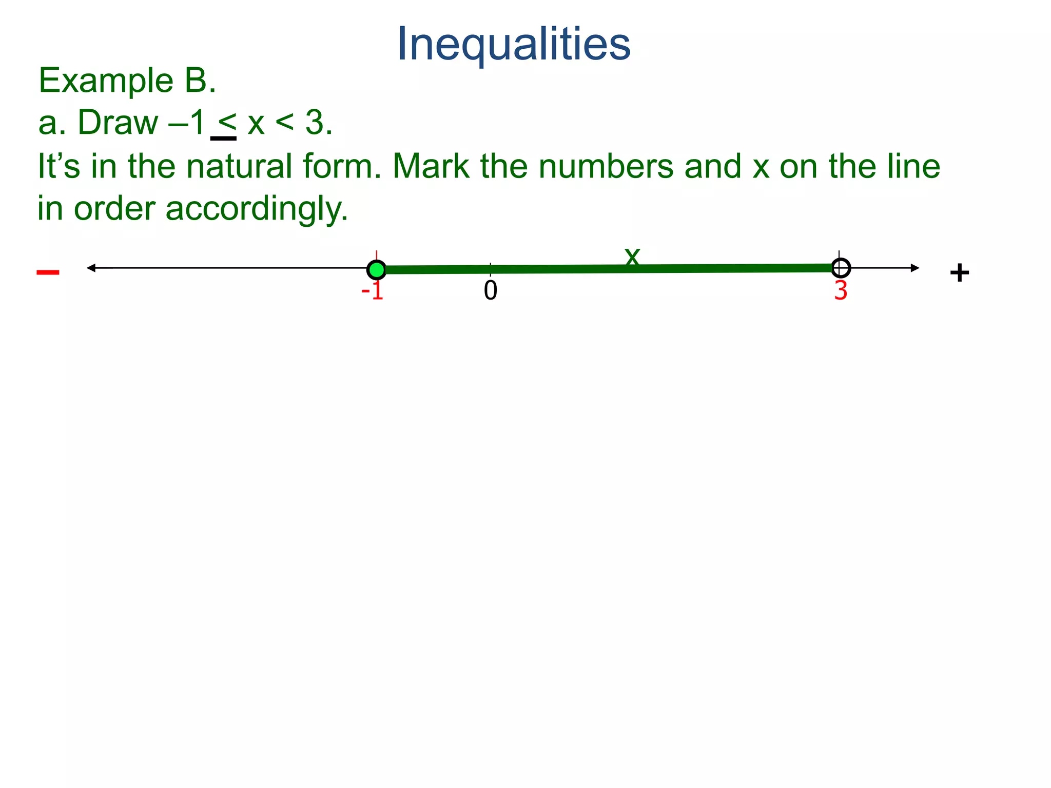 Example B.
a. Draw –1 < x < 3.
0 3
+
-1
– x
Inequalities
It’s in the natural form. Mark the numbers and x on the line
in order accordingly.
 