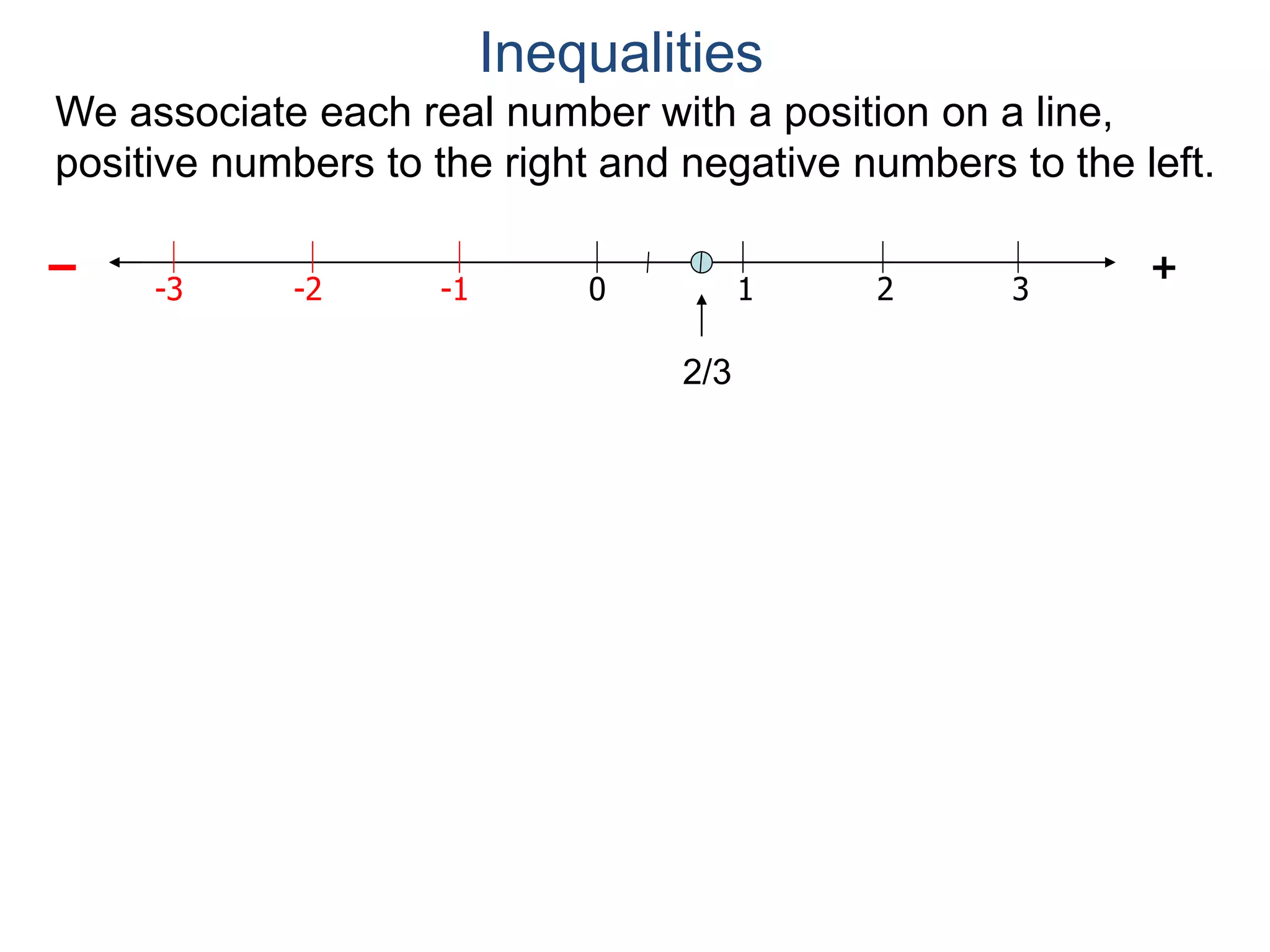 We associate each real number with a position on a line,
positive numbers to the right and negative numbers to the left.
-2 20 1 3
+
-1-3
–
2/3
Inequalities
 