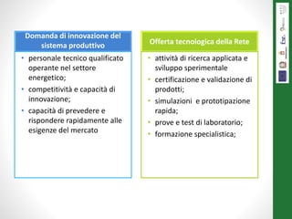 Domanda di innovazione del
sistema produttivo
• personale tecnico qualificato
operante nel settore
energetico;
• competitività e capacità di
innovazione;
• capacità di prevedere e
rispondere rapidamente alle
esigenze del mercato
Offerta tecnologica della Rete
• attività di ricerca applicata e
sviluppo sperimentale
• certificazione e validazione di
prodotti;
• simulazioni e prototipazione
rapida;
• prove e test di laboratorio;
• formazione specialistica;
 