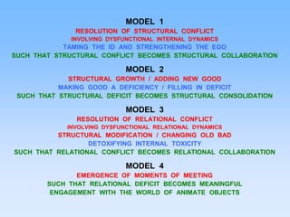 MODEL 1
RESOLUTION OF STRUCTURAL CONFLICT
INVOLVING DYSFUNCTIONAL INTERNAL DYNAMICS
TAMING THE ID AND STRENGTHENING THE EGO
SUCH THAT STRUCTURAL CONFLICT BECOMES STRUCTURAL COLLABORATION
MODEL 2
STRUCTURAL GROWTH / ADDING NEW GOOD
MAKING GOOD A DEFICIENCY / FILLING IN DEFICIT
SUCH THAT STRUCTURAL DEFICIT BECOMES STRUCTURAL CONSOLIDATION
MODEL 3
RESOLUTION OF RELATIONAL CONFLICT
INVOLVING DYSFUNCTIONAL RELATIONAL DYNAMICS
STRUCTURAL MODIFICATION / CHANGING OLD BAD
DETOXIFYING INTERNAL TOXICITY
SUCH THAT RELATIONAL CONFLICT BECOMES RELATIONAL COLLABORATION
MODEL 4
EMERGENCE OF MOMENTS OF MEETING
SUCH THAT RELATIONAL DEFICIT BECOMES MEANINGFUL
ENGAGEMENT WITH THE WORLD OF ANIMATE OBJECTS
 