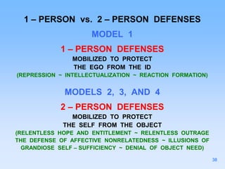 1 – PERSON vs. 2 – PERSON DEFENSES
MODEL 1
1 – PERSON DEFENSES
MOBILIZED TO PROTECT
THE EGO FROM THE ID
(REPRESSION ~ INTELLECTUALIZATION ~ REACTION FORMATION)
MODELS 2, 3, AND 4
2 – PERSON DEFENSES
MOBILIZED TO PROTECT
THE SELF FROM THE OBJECT
(RELENTLESS HOPE AND ENTITLEMENT ~ RELENTLESS OUTRAGE
THE DEFENSE OF AFFECTIVE NONRELATEDNESS ~ ILLUSIONS OF
GRANDIOSE SELF – SUFFICIENCY ~ DENIAL OF OBJECT NEED)
38
 