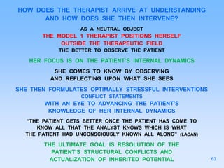 HOW DOES THE THERAPIST ARRIVE AT UNDERSTANDING
AND HOW DOES SHE THEN INTERVENE?
AS A NEUTRAL OBJECT
THE MODEL 1 THERAPIST POSITIONS HERSELF
OUTSIDE THE THERAPEUTIC FIELD
THE BETTER TO OBSERVE THE PATIENT
HER FOCUS IS ON THE PATIENT’S INTERNAL DYNAMICS
SHE COMES TO KNOW BY OBSERVING
AND REFLECTING UPON WHAT SHE SEES
SHE THEN FORMULATES OPTIMALLY STRESSFUL INTERVENTIONS
CONFLICT STATEMENTS
WITH AN EYE TO ADVANCING THE PATIENT’S
KNOWLEDGE OF HER INTERNAL DYNAMICS
“THE PATIENT GETS BETTER ONCE THE PATIENT HAS COME TO
KNOW ALL THAT THE ANALYST KNOWS WHICH IS WHAT
THE PATIENT HAD UNCONSCIOUSLY KNOWN ALL ALONG” (LACAN)
THE ULTIMATE GOAL IS RESOLUTION OF THE
PATIENT’S STRUCTURAL CONFLICTS AND
ACTUALIZATION OF INHERITED POTENTIAL 63
 