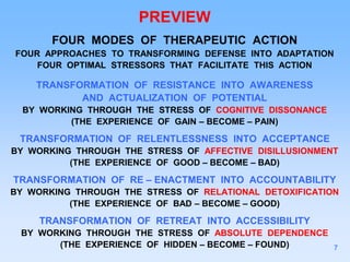 PREVIEW
FOUR MODES OF THERAPEUTIC ACTION
FOUR APPROACHES TO TRANSFORMING DEFENSE INTO ADAPTATION
FOUR OPTIMAL STRESSORS THAT FACILITATE THIS ACTION
TRANSFORMATION OF RESISTANCE INTO AWARENESS
AND ACTUALIZATION OF POTENTIAL
BY WORKING THROUGH THE STRESS OF COGNITIVE DISSONANCE
(THE EXPERIENCE OF GAIN – BECOME – PAIN)
TRANSFORMATION OF RELENTLESSNESS INTO ACCEPTANCE
BY WORKING THROUGH THE STRESS OF AFFECTIVE DISILLUSIONMENT
(THE EXPERIENCE OF GOOD – BECOME – BAD)
TRANSFORMATION OF RE – ENACTMENT INTO ACCOUNTABILITY
BY WORKING THROUGH THE STRESS OF RELATIONAL DETOXIFICATION
(THE EXPERIENCE OF BAD – BECOME – GOOD)
TRANSFORMATION OF RETREAT INTO ACCESSIBILITY
BY WORKING THROUGH THE STRESS OF ABSOLUTE DEPENDENCE
(THE EXPERIENCE OF HIDDEN – BECOME – FOUND) 7
 