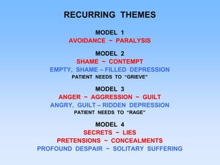 RECURRING THEMES
MODEL 1
AVOIDANCE ~ PARALYSIS
MODEL 2
SHAME ~ CONTEMPT
EMPTY, SHAME – FILLED DEPRESSION
PATIENT NEEDS TO “GRIEVE”
MODEL 3
ANGER ~ AGGRESSION ~ GUILT
ANGRY, GUILT – RIDDEN DEPRESSION
PATIENT NEEDS TO “RAGE”
MODEL 4
SECRETS ~ LIES
PRETENSIONS ~ CONCEALMENTS
PROFOUND DESPAIR ~ SOLITARY SUFFERING
 
