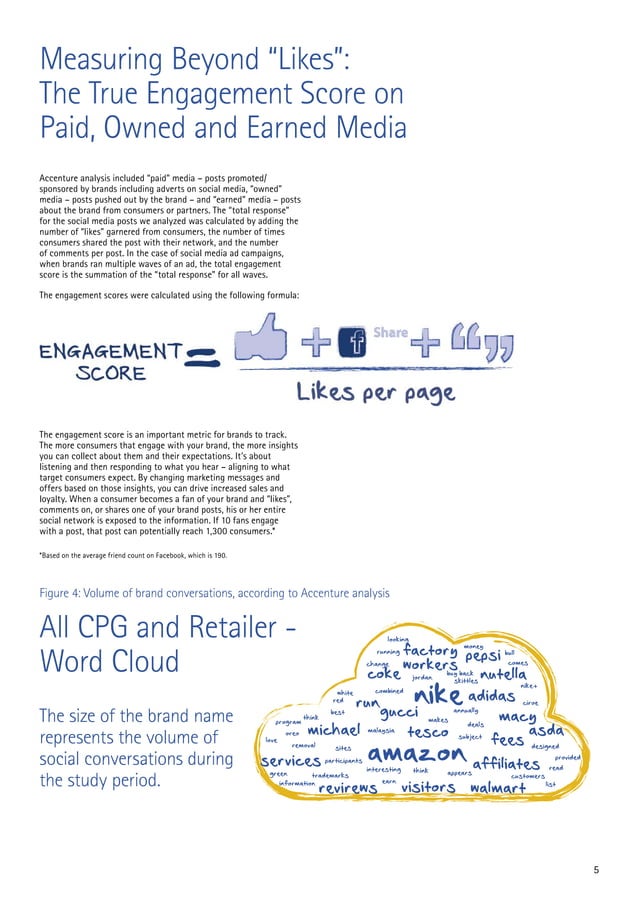 Accenture PoV 55m conversations over 55 days Making Social Media Matter