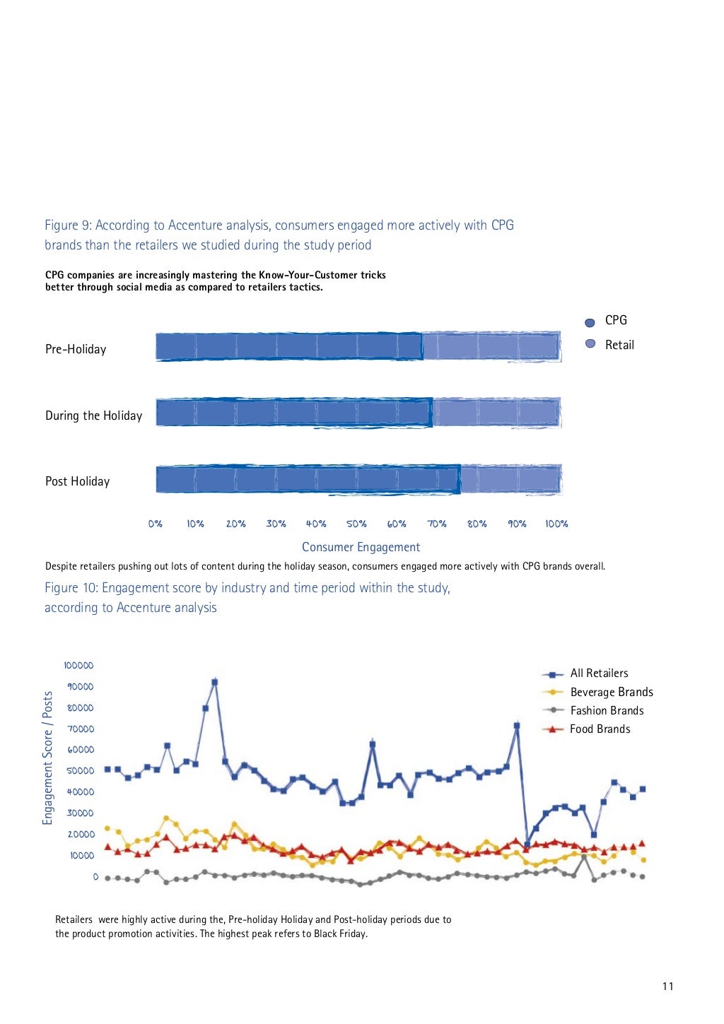 Accenture PoV 55m conversations over 55 days Making Social Media M…