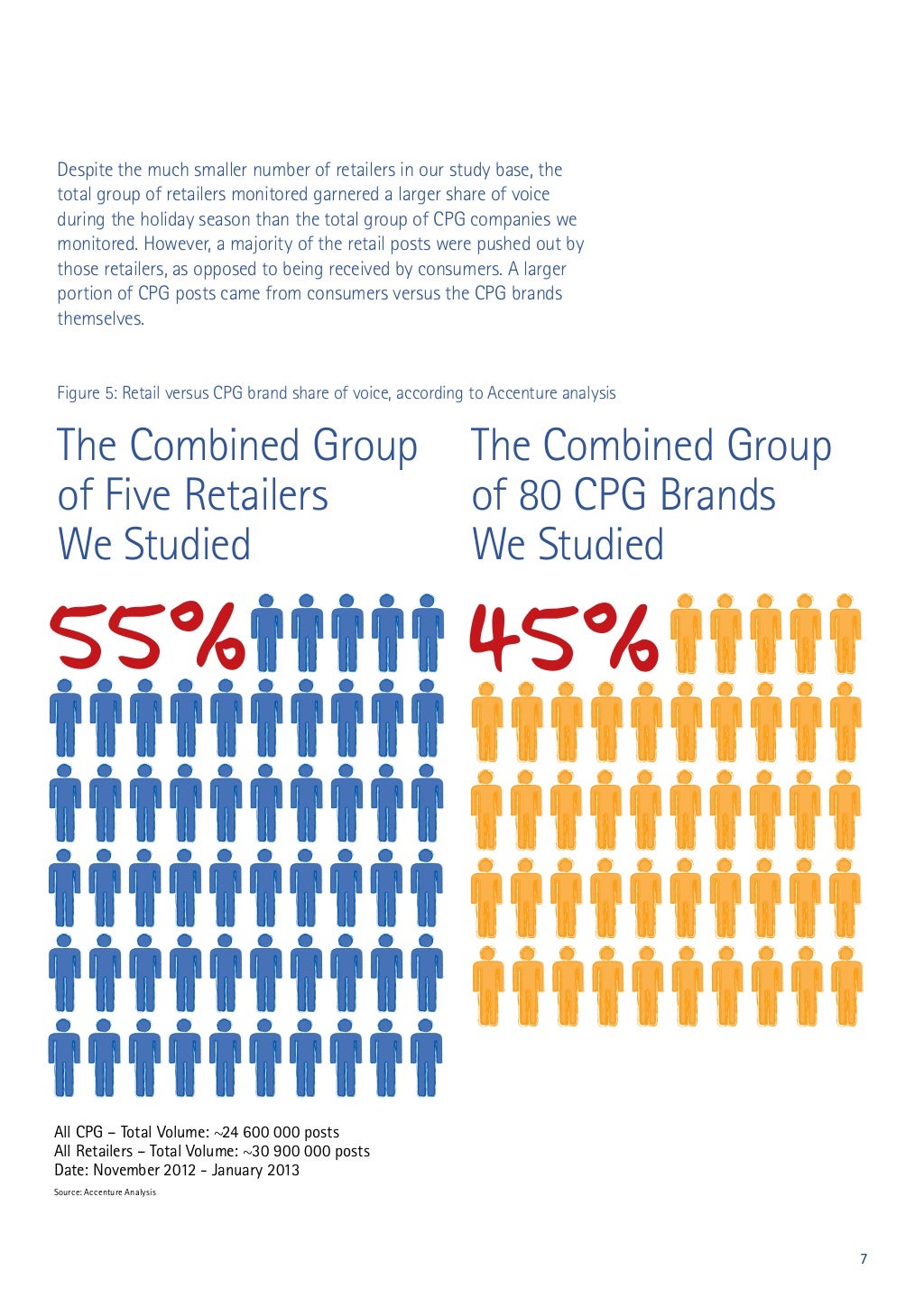 Accenture PoV 55m conversations over 55 days Making Social Media M…