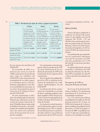 Torra i Bou, J.E.; Rueda López, J.; Soldevilla Agreda, J.J.; Martínez Cuervo, F.; Verdú Soriano, J.: 
1ER ESTUDIO NACIONAL DE PREVALENCIA DE ÚLCERAS POR PRESIÓN EN ESPAÑA. 
48 39 
Tabla 1. Prevalencia por tipos de centro y grupos de pacientes 
Urbanos Mixtos Rurales 
de una muestra de miembros del 
GNEAUPP. 
En noviembre de 2001 se re-mitieron 
por correo un total de 
2.000 cuestionarios de prevalencia 
entre todos los miembros del 
GNEAUPP. Cada cuestionario iba 
acompañado de un sobre respues-ta 
con franqueo previo. A los pro-fesionales 
respondientes se les ofre-cía 
la posibilidad de participar en 
un sorteo de inscripciones para la 
asistencia al IV Simposio Nacio-nal 
del GNEAUPP. 
En estos cuestionarios se solici-taba 
a los profesionales de Atención 
Primaria que informasen acerca de 
su lista de usuarios mayores de 14 
años (Unidades básicas asistenciales 
de Medicina General) y a los profe-sionales 
de unidades de hospitaliza-ción 
o de centros socio-sanitarios, 
acerca de los pacientes de sus res-pectivas 
unidades. 
Los cuestionarios contenían pre-guntas 
sobre la prevalencia de UPP 
así como información de las ten-dencias 
de prevención de UPP en las 
instituciones de los receptores de los 
cuestionarios. 
Para el cálculo de la epidemiolo-gía 
de las UPP se utilizaron las di-rectrices 
de clasificación (5) e indi-cadores 
epidemiológicos (6) del 
GNEAUPP. 
La información de los cuestio-narios 
fue introducida en una base 
de datos y analizada mediante el pa-quete 
estadístico SPSS 10.0 por par-te 
de la Unitat Interdisciplinaria de 
Ferides Cròniques del Consorci Sa-nitari 
de Terrassa. 
En el presente artículo presenta-mos 
la información relativa a la epi-demiología 
de las UPP en España. 
En artículos posteriores se presenta-rán 
datos relativos a las tendencias 
de prevención de las UPP, así como 
a su impacto económico a nivel na-cional. 
RESULTADOS 
Dentro del plazo establecido se 
recibieron un total de 458 cuestio-narios, 
lo que significa una tasa de 
respuesta del 22,9%. 176 (un 
38,42% de los cuestionarios) proce-dían 
de profesionales de Atención 
Primaria, 198 (un 43,23%) de pro-fesionales 
de hospitales y los 84 res-tantes 
(18,34%) de centros socio-sa-nitarios. 
Los profesionales que respondie-ron 
los cuestionarios informaron 
acerca de 941 pacientes con UPP; 
esta cifra corresponde a un 77,5% 
del total de los pacientes prevalen-tes 
de UPP. 
Se reportó información acerca de 
un total de 1.739 lesiones, 673 UPP 
en Atención Primaria (un 38,7%), 
632 UPP en hospitales (un 36,3%) 
y 434 en atención socio-sanitaria (un 
24,9%). 
Prevalencia de UPP en 
Atención Primaria de Salud 
En el caso de la Atención Pri-maria 
se analizan 176 cuestionarios 
procedentes de 35 provincias y 15 
comunidades autónomas. 
Los 176 cuestionarios definen 
una población de estudio de 335.235 
personas mayores de 14 años, un 
0,96% de los mayores de 14 años se-gún 
la estadística de población de las 
provincias y CCAA de España a 1 
de enero de 20001. La población ma-yor 
de 14 años por comunidad au-tónoma 
se ha calculado de acuerdo 
GEROKOMOS 2003; 14 (1): 37-47 
N: 112 centros y 
225.045 usuarios 
mayores de 14 años, 
40.204 mayores de 
65 años (17,86% de 
los usuarios mayores 
de 14 años) y 2.815 
incluidos en AT 
DOM (1,25% del 
total de la lista) 
N: 23 centros y 
41.836 usuarios ma-yores 
de 14 años, 
8.723 mayores de 
65 años (20,85% de 
los usuarios mayores 
de 14 años) y 445 
incluidos en AT 
DOM (1,06% del 
total de la lista) 
N: 36 centros y 
57.914 usuarios ma-yores 
de 14 años, 
17.581 mayores de 
65 años (30% de los 
usuarios mayores de 
14 años) y 1.081 in-cluidos 
en AT 
DOM (1,81% del 
total de la lista) 
Prevalencia de UPP en 
usuarios AT DOM 
239/2.815: 8,49% 66/445: 14,83% 57/1.081: 5,27% 
Prevalencia de UPP en 
mayores de 65 años 
239/40.204: 0,59% 66/8.723: 0,75% 57/17.581: 0,32% 
Prevalencia de UPP en 
mayores de 14 años 
239/225.045: 0,1% 66/41.836: 0,16% 57/57.914: 0,098% 
1 Fuente: Instituto Nacional de Estadística. www.ine.es 
 