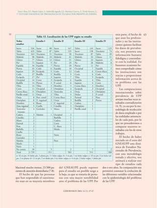 Torra i Bou, J.E.; Rueda López, J.; Soldevilla Agreda, J.J.; Martínez Cuervo, F.; Verdú Soriano, J.: 
1ER ESTUDIO NACIONAL DE PREVALENCIA DE ÚLCERAS POR PRESIÓN EN ESPAÑA. 
52 43 
Tabla 12. Localización de las UPP según su estadio 
Todos Estadio I Estadio II Estadio III Estadio IV 
estadios 
Sacro 526 Sacro 88 Sacro 167 Talón 145 Sacro 125 
Talón 423 Talón 87 Talón 135 Sacro 138 Trocánter 74 
Trocánter 263 Trocánter 51 Trocánter 58 Trocánter 87 Talón 49 
Maléolo 98 Maléolo 16 Maléolo 41 Maléolo 32 Glúteo 11 
Glúteo 77 Glúteo 12 Glúteo 31 Glúteo 23 Isquion 8 
Piea 71 Isquion 9 Piec 29 Pie 20 Maléolo 8 
Espalda 34 Espalda 7 Pierna 18 Pierna 11 Piee 7 
Pierna 33 Codo 6 Espalda 18 Occipital 7 Espalda 5 
Isquion 29 Escápula 5 Codo 12 Codo 6 Cresta ilíaca 4 
Codo 27 Rodilla 5 Rodilla 9 Coxis 6 Codo 3 
Escápula 17 Pieb 3 Isquion 7 Tibia 5 Escápula 3 
Occipital 14 Coxis 3 Escápula 6 Espalda 4 Tibia 2 
Rodilla 14 Pierna 3 P. costal 6 Isquion 4 Coxis 1 
Tibia 14 Tibia 3 Hombro 5 Cresta ilíaca 3 Hombro 1 
Coxis 11 Occipital 2 Omóplato 4 Escápula 3 Occipital 1 
Cresta ilíaca 11 Omóplato 2 Testículos 4 Oreja 3 Omóplato 1 
Parrilla costal 11 Oreja 2 Tibia 4 Dedos 2 P. costal 1 
Oreja 8 Parr. costal 2 Cresta ilíaca 3 Parietal 2 Pene 1 
Omóplato 8 Z. inguinal 2 Oreja 3 Rodilla 2 Pierna 1 
Hombro 6 Brazo 1 Z. inguinal 3 Cadera 1 
Zona inguinal 5 Cuello 1 Cóndilo 2 Omóplato 1 
Testículos 4 Genitales 1 Mano 2 Parrilla costal 1 
/escroto 
Cadera 3 Muñón 1 Occipital 2 
Cóndilo 2 Barbilla 1 
Mano 2 Cadera 1 
Parietal 2 Coxis 1 
Pene 2 C. ilíaca 1 
Barbilla 1 Muslo 1 
Cuello 1 
Brazo 1 Nariz 1 
Genitales 1 
Muñón 1 Pene 1 
Muslo 1 
Nariz 1 
No consta 18 5 2 7 2 
Total 1.739 311 583 511 308 
a= 42 en pie, 16 dedos pie, 2 planta pie, 11 halux valgus, b= 3 en pie, 1 en halux valgus; c= 23 en pie, 3 en halux val-gus, 
2 en planta; d= 12 en pie, 5 en dedos pie, 3 en halux valgus; e= 4 en pie, 2 halux valgus, 1 dedos pie. 
blacional mucho menor, 23.500 pa-cientes 
de atención domiciliaria (7-8). 
El hecho de que las personas 
que han respondido el cuestiona-rio 
sean en su mayoría miembros 
del GNEAUPP, puede suponer 
para el estudio un posible sesgo a 
la baja, ya que se trataría de perso-nas 
con una mayor sensibilidad 
ante el problema de las UPP. Por 
otra parte, el hecho de 
que sean los profesio-nales 
y no las institu-ciones 
quienes facilitan 
los datos de prevalen-cia, 
nos presenta una 
información bastante 
fidedigna y concordan-te 
con la realidad. En 
bastantes ocasiones he-mos 
comprobado cómo 
las instituciones son 
reacias a proporcionar 
información acerca de 
su problema con las 
UPP. 
Las comparaciones 
internacionales sobre 
prevalencia de UPP 
arrojan muchas veces re-sultados 
contradictorios 
(4, 9), ya sea por la me-todología 
de recolección 
de datos empleada o por 
las realidades asistencia-les 
de cada país, por lo 
que no procederemos a 
comparar nuestros re-sultados 
con los de otros 
trabajos. 
El hecho de haber 
iniciado en el seno del 
GNEAUPP una diná-mica 
de Estudios Na-cionales 
de Prevalencia, 
con una metodología 
testada y efectiva, nos 
animará a realizar este 
tipo de estudios cada 
dos o tres años. Su comparación nos 
permitirá constatar la evolución de 
las diferentes variables relacionadas 
con la epidemiología del problema 
de las UPP. 
GEROKOMOS 2003; 14 (1): 37-47 
 